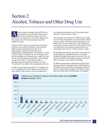 Section 2: Alcohol, Tobacco and Other Drug Use
Section 2
Alcohol, Tobacco and Other Drug Use
A
lcohol, tobacco and other drug (ATOD) use is
measured by a set of 29 items. While most of
these items are identical to those used in the
previous waves of the survey, several key changes have
been made as the FYSAS questionnaires have been
updated over time.
Starting in 2001, the survey included items measuring:
(a) the use of so-called “club drugs” such as Ecstasy,
GHB, ketamine and Rohypnol, (b) the use of
hallucinogenic mushrooms, and (c) the use of
amphetamines, including Ritalin®
and Adderall®
, without
a doctor’s orders. In addition, the use of marijuana and
the use of hashish were combined into a single item, and
the use of “LSD and other psychedelics” was reworded
to read “LSD or PCP.” Also starting in 2001, a
parenthetical mentioning the street names “ice” and
“crystal meth” was added to the methamphetamine item.
In 2002, the prescription drug Xanax®
was added to the
list of examples given in the “depressants and downers”
item, and the “other narcotics” item was replaced by a
new question measuring the use of “prescription pain
relievers” without a doctor’s orders.
Three changes were made to the ATOD section in 2002:
(a) a new item measuring the use of OxyContin®
without
a doctor’s orders, (b) the prescription drug Xanax®
was
added to the list of examples given in the “depressants
and downers” question, and (c) the “other narcotics” item
was replaced by a new question measuring the use of
“prescription pain relievers” without a doctor’s orders.
On the 2006 questionnaire, OxyContin®
was removed as
an individual item and added to the list of examples
included in the prescription pain reliever item. Also, the
question for GHB was changed to include a more up-to­
date set of slang or street names for the drug.
In 2008, the questionnaire administered to high school
students remained unchanged, but the ATOD section of
the middle school questionnaire reduced the number of
items by asking broader categories of ATOD use rather
than only asking about individual drugs. The updated
Graph
1
2012 Florida Youth Substance Abuse Survey 7
 
