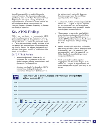 Second, frequency tables are used to illustrate the
number of occasions that students reported using a
specific drug in the past 30 days. Please note that when
the prevalence rate is quite low (e.g., less than 2%),
larger sample sizes are required to reliably estimate the
prevalence rate as well as the frequency of use.
Therefore, frequency tables are shown only for the most
prevalent drug categories.
Key ATOD Findings
Tables 3 and 4 and Graphs 1 to 4 summarize the ATOD
results from the current survey. Comparisons between
the current data and results from previous waves of the
survey (2002-2010 FYSAS) are also presented in Tables 5
to 27. A review of several key findings and trends in this
year’s survey will provide a better understanding of the
specific drug findings. The selected findings presented
below are those that are probably of most interest to the
greater survey audience.
2012 FYSAS Results
	 With overall prevalence rates of 47.3% for
lifetime use and 24.6% for past-30-day use,
alcohol continues to be the most commonly used
drug among Florida’s students.
	 About one out of eight Florida students (11.3%)
reported binge drinking (defined as the
consumption of five or more drinks in a row in
Graph
3
100%
80%
60%
40%
20%
0%
the last two weeks), making this dangerous
behavior more prevalent than past-30-day
cigarette or other illicit drug use.
	 After alcohol, students reported marijuana (23.2%
lifetime and 12.4% past-30-day) and cigarettes
(21.3% lifetime and 6.6% past-30-day) as the
most commonly used drugs. Prevalence rates for
other drugs are substantially lower.
	 The prevalence of past-30-day use of all illicit
drugs other than marijuana combined (8.2%) is
less than the prevalence of past-30-day use of
alcohol (24.6%) and marijuana (12.4%). It is also
lower than the prevalence of binge drinking
(11.3%).
	 Despite their low level of use, both lifetime and
past-30-day prevalence rates for prescription pain
relievers (6.4% and 2.3%, respectively) and
depressants (4.6% and 1.6%, respectively) are
higher than for all other illicit drugs, except
marijuana and inhalants.
	 While relatively few students reported
inappropriate over-the-counter drug use (5.5%
lifetime and 2.2% past-30-day), those rates are
higher than for nearly all other illicit drugs on the
survey.
Past-30-day use of alcohol, tobacco and other drugs among middle
school students, 2012
12.3
4.7 4.2 3.8 2.7 1.7 1.7 0.8 0.5 0.5 0.4 0.4 0.4 0.3 0.2
2012 Florida Youth Substance Abuse Survey 9
 