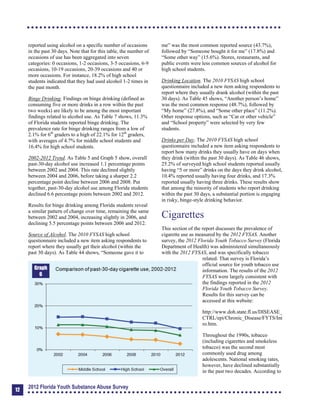 reported using alcohol on a specific number of occasions
in the past 30 days. Note that for this table, the number of
occasions of use has been aggregated into seven
categories: 0 occasions, 1-2 occasions, 3-5 occasions, 6-9
occasions, 10-19 occasions, 20-39 occasions and 40 or
more occasions. For instance, 18.2% of high school
students indicated that they had used alcohol 1-2 times in
the past month.
Binge Drinking. Findings on binge drinking (defined as
consuming five or more drinks in a row within the past
two weeks) are likely to be among the most important
findings related to alcohol use. As Table 7 shows, 11.3%
of Florida students reported binge drinking. The
prevalence rate for binge drinking ranges from a low of
2.1% for 6th
graders to a high of 22.1% for 12th
graders,
with averages of 4.7% for middle school students and
16.4% for high school students.
2002-2012 Trend. As Table 5 and Graph 5 show, overall
past-30-day alcohol use increased 1.1 percentage points
between 2002 and 2004. This rate declined slightly
between 2004 and 2006, before taking a sharper 2.2
percentage point decline between 2006 and 2008. Put
together, past-30-day alcohol use among Florida students
declined 6.6 percentage points between 2002 and 2012.
Results for binge drinking among Florida students reveal
a similar pattern of change over time, remaining the same
between 2002 and 2004, increasing slightly in 2006, and
declining 5.5 percentage points between 2006 and 2012.
Source of Alcohol. The 2010 FYSAS high school
questionnaire included a new item asking respondents to
report where they usually get their alcohol (within the
past 30 days). As Table 44 shows, “Someone gave it to
Graph
6
2012 Florida Youth Substance Abuse Survey
me” was the most common reported source (43.7%),
followed by “Someone bought it for me” (17.8%) and
“Some other way” (15.6%). Stores, restaurants, and
public events were less common sources of alcohol for
high school students.
Drinking Location. The 2010 FYSAS high school
questionnaire included a new item asking respondents to
report where they usually drank alcohol (within the past
30 days). As Table 45 shows, “Another person’s home”
was the most common response (48.7%), followed by
“My home” (27.8%), and “Some other place” (11.2%).
Other response options, such as “Car or other vehicle”
and “School property” were selected by very few
students.
Drinks per Day. The 2010 FYSAS high school
questionnaire included a new item asking respondents to
report how many drinks they usually have on days when
they drink (within the past 30 days). As Table 46 shows,
25.2% of surveyed high school students reported usually
having “5 or more” drinks on the days they drink alcohol,
10.4% reported usually having four drinks, and 17.3%
reported usually having three drinks. These results show
that among the minority of students who report drinking
within the past 30 days, a substantial portion is engaging
in risky, binge-style drinking behavior.
Cigarettes
This section of the report discusses the prevalence of
cigarette use as measured by the 2012 FYSAS. Another
survey, the 2012 Florida Youth Tobacco Survey (Florida
Department of Health) was administered simultaneously
with the 2012 FYSAS, and was specifically tobacco
related. That survey is Florida’s
official source for youth tobacco use
information. The results of the 2012
FYSAS were largely consistent with
the findings reported in the 2012
Florida Youth Tobacco Survey.
Results for this survey can be
accessed at this website:
http://www.doh.state.fl.us/DISEASE_
CTRL/epi/Chronic_Disease/FYTS/Int
ro.htm.
Throughout the 1990s, tobacco
(including cigarettes and smokeless
tobacco) was the second most
commonly used drug among
adolescents. National smoking rates,
however, have declined substantially
in the past two decades. According to
12
 