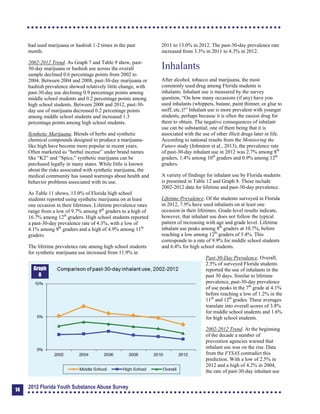had used marijuana or hashish 1-2 times in the past
month.
2002-2012 Trend. As Graph 7 and Table 9 show, past-
30-day marijuana or hashish use across the overall
sample declined 0.6 percentage points from 2002 to
2004. Between 2004 and 2008, past-30-day marijuana or
hashish prevalence showed relatively little change, with
past-30-day use declining 0.9 percentage points among
middle school students and 0.2 percentage points among
high school students. Between 2008 and 2012, past-30­
day use of marijuana decreased 0.2 percentage points
among middle school students and increased 1.3
percentage points among high school students.
Synthetic Marijuana. Blends of herbs and synthetic
chemical compounds designed to produce a marijuana-
like high have become more popular in recent years.
Often marketed as “herbal incense” under brand names
like “K2” and “Spice,” synthetic marijuana can be
purchased legally in many states. While little is known
about the risks associated with synthetic marijuana, the
medical community has issued warnings about health and
behavior problems associated with its use.
As Table 11 shows, 13.0% of Florida high school
students reported using synthetic marijuana on at least
one occasion in their lifetimes. Lifetime prevalence rates
range from a low of 9.7% among 9th
graders to a high of
16.7% among 12th
graders. High school students reported
a past-30-day prevalence rate of 4.3%, with a low of
4.1% among 9th
graders and a high of 4.9% among 11th
graders.
The lifetime prevalence rate among high school students
for synthetic marijuana use increased from 11.9% in
Graph
8
2012 Florida Youth Substance Abuse Survey
2011 to 13.0% in 2012. The past-30-day prevalence rate
increased from 3.3% in 2011 to 4.3% in 2012.
Inhalants
After alcohol, tobacco and marijuana, the most
commonly used drug among Florida students is
inhalants. Inhalant use is measured by the survey
question, “On how many occasions (if any) have you
used inhalants (whippets, butane, paint thinner, or glue to
sniff, etc.)?” Inhalant use is more prevalent with younger
students, perhaps because it is often the easiest drug for
them to obtain. The negative consequences of inhalant
use can be substantial; one of them being that it is
associated with the use of other illicit drugs later in life.
According to national results from the Monitoring the
Future study (Johnston et al., 2013), the prevalence rate
of past-30-day inhalant use in 2012 was 2.7% among 8th
graders, 1.4% among 10th
graders and 0.9% among 12th
graders.
A variety of findings for inhalant use by Florida students
is presented in Table 12 and Graph 8. These include
2002-2012 data for lifetime and past-30-day prevalence.
Lifetime Prevalence. Of the students surveyed in Florida
in 2012, 7.9% have used inhalants on at least one
occasion in their lifetimes. Grade-level results indicate,
however, that inhalant use does not follow the typical
pattern of increasing with age and grade level. Lifetime
inhalant use peaks among 8th
graders at 10.7%, before
reaching a low among 12th
graders of 5.4%. This
corresponds to a rate of 9.9% for middle school students
and 6.4% for high school students.
Past-30-Day Prevalence. Overall,
2.5% of surveyed Florida students
reported the use of inhalants in the
past 30 days. Similar to lifetime
prevalence, past-30-day prevalence
of use peaks in the 7th
grade at 4.1%
before reaching a low of 1.2% in the
11th
and 12th
grades. These averages
translate into overall scores of 3.8%
for middle school students and 1.6%
for high school students.
2002-2012 Trend. At the beginning
of the decade a number of
prevention agencies warned that
inhalant use was on the rise. Data
from the FYSAS contradict this
prediction. With a low of 2.5% in
2012 and a high of 4.2% in 2004,
the rate of past-30-day inhalant use
14
 