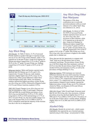 Graph
9
Any Illicit Drug
2012 Results. As Table 23 shows, 31.7% of surveyed
Florida students in grades 6 through 12 reported at least
one use of any illicit drug in their lifetimes, while 17.2%
reported use in the past 30 days. Grade-level findings for
lifetime prevalence ranged from 13.2% in the 6th
grade to
49.4% in the 12th
grade. For past-30-day use, findings
ranged from 6.3% in the 6th
grade to 26.9% in the 12th
grade.
Subgroup Analysis. Males and females reported nearly
identical rates for lifetime use (31.8% and 31.6%,
respectively). For past-30-day use, male students
reported a slightly higher rate (18.0% versus 16.3%,
respectively). Ethnic group differences reflect those
found throughout these data. White, non-Hispanic
students reported the highest prevalence of past-30-day
any illicit drug use (18.0%), followed by Hispanic/Latino
(16.3%) and African American students (14.9%).
2002-2012 Trend. Changes in any illicit drug use over
time are presented in Table 23 and Graph 9. Between
2002 and 2008 the overall lifetime prevalence of any
illicit drug use declined from 33.0% to 31.0%, before
rising back to 33.0% in 2010 and declining to 31.7% in
2012. For past-30-day use, the most notable change over
time is the increase from 16.2% in 2008 to 18.0% in
2010. It should be noted that the majority of this increase
was due to the rise in marijuana use.
Any Illicit Drug Other
than Marijuana
The purpose of this drug
combination rate is to provide
prevention planners with an overall
indicator of so-called “hard” drug
use (Johnston et al., 2012).
2012 Results. As shown in Table
24, 18.8% of surveyed Florida
students reported at least one use of
any illicit drug other than
marijuana in their lifetimes, while
8.2% reported use in the past 30
days. Grade-level findings for
lifetime prevalence ranged from
12.1% in the 6th
grade to 24.9% in
the 12th
grade. For past-30-day use,
findings ranged from 5.8% in the 6th
grade to 9.6% in the 12th
grade. Past-30-day use of any
illicit drug other than marijuana is highest in the middle
grades due to inhalant use.
These data provide the opportunity to compare total
“hard” drug use to the prevalence rates of more
commonly used drugs. The prevalence of past-30-day
use of all illicit drugs other than marijuana combined
(8.2%) is less than the prevalence of past-30-day use of
alcohol (24.6%) and marijuana (12.4%), as well as the
prevalence of binge drinking (11.3%).
Subgroup Analysis. With marijuana use removed,
differences between the sexes shift somewhat. Females
have a slightly higher rate than males of both lifetime
(19.7% versus 17.8%, respectively) and past-30-day
(8.6% versus 7.7%, respectively) use. In contrast to the
typical pattern, Hispanic/Latino students reported the
highest prevalence of past-30-day use (8.5%), followed
closely by White, non-Hispanic (8.0%) and African
American students (6.7%).
2002-2012 Trend. Table 24 and Graph 10 present trend
data for any illicit drug other than marijuana. Lifetime
prevalence of use has declined slightly from 22.7% in
2002 and 23.7% in 2004 to 18.8% in 2012. Prevalence of
use in the past 30 days shows a similar pattern, dropping
slightly from 10.1% in 2002 and 10.6% in 2004 to 8.2%
in 2012.
Alcohol Only
2012 Results. Results for alcohol only—which counts
respondents who reported the use of alcohol and also
reported using no illicit drugs—are presented in Table
18
2012 Florida Youth Substance Abuse Survey
 