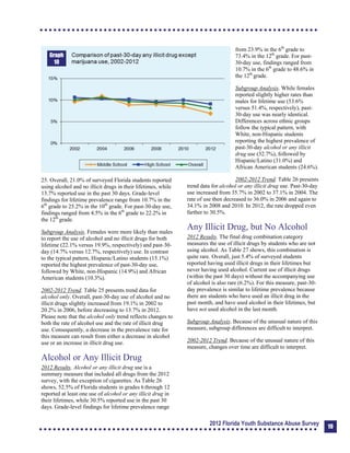 Graph
10
25. Overall, 21.0% of surveyed Florida students reported
using alcohol and no illicit drugs in their lifetimes, while
13.7% reported use in the past 30 days. Grade-level
findings for lifetime prevalence range from 10.7% in the
6th
grade to 25.2% in the 10th
grade. For past-30-day use,
findings ranged from 4.5% in the 6th
grade to 22.2% in
the 12th
grade.
Subgroup Analysis. Females were more likely than males
to report the use of alcohol and no illicit drugs for both
lifetime (22.1% versus 19.9%, respectively) and past-30­
day (14.7% versus 12.7%, respectively) use. In contrast
to the typical pattern, Hispanic/Latino students (15.1%)
reported the highest prevalence of past-30-day use,
followed by White, non-Hispanic (14.9%) and African
American students (10.3%).
2002-2012 Trend. Table 25 presents trend data for
alcohol only. Overall, past-30-day use of alcohol and no
illicit drugs slightly increased from 19.1% in 2002 to
20.2% in 2006, before decreasing to 13.7% in 2012.
Please note that the alcohol only trend reflects changes to
both the rate of alcohol use and the rate of illicit drug
use. Consequently, a decrease in the prevalence rate for
this measure can result from either a decrease in alcohol
use or an increase in illicit drug use.
Alcohol or Any Illicit Drug
2012 Results. Alcohol or any illicit drug use is a
summary measure that included all drugs from the 2012
survey, with the exception of cigarettes. As Table 26
shows, 52.5% of Florida students in grades 6 through 12
reported at least one use of alcohol or any illicit drug in
their lifetimes, while 30.5% reported use in the past 30
days. Grade-level findings for lifetime prevalence range
from 23.9% in the 6th
grade to
73.4% in the 12th
grade. For past-
30-day use, findings ranged from
10.7% in the 6th
grade to 48.6% in
the 12th
grade.
Subgroup Analysis. While females
reported slightly higher rates than
males for lifetime use (53.6%
versus 51.4%, respectively), past-
30-day use was nearly identical.
Differences across ethnic groups
follow the typical pattern, with
White, non-Hispanic students
reporting the highest prevalence of
past-30-day alcohol or any illicit
drug use (32.7%), followed by
Hispanic/Latino (31.0%) and
African American students (24.6%).
2002-2012 Trend. Table 26 presents
trend data for alcohol or any illicit drug use. Past-30-day
use increased from 35.7% in 2002 to 37.1% in 2004. The
rate of use then decreased to 36.0% in 2006 and again to
34.1% in 2008 and 2010. In 2012, the rate dropped even
farther to 30.5%.
Any Illicit Drug, but No Alcohol
2012 Results. The final drug combination category
measures the use of illicit drugs by students who are not
using alcohol. As Table 27 shows, this combination is
quite rare. Overall, just 5.4% of surveyed students
reported having used illicit drugs in their lifetimes but
never having used alcohol. Current use of illicit drugs
(within the past 30 days) without the accompanying use
of alcohol is also rare (6.2%). For this measure, past-30­
day prevalence is similar to lifetime prevalence because
there are students who have used an illicit drug in the
past month, and have used alcohol in their lifetimes, but
have not used alcohol in the last month.
Subgroup Analysis. Because of the unusual nature of this
measure, subgroup differences are difficult to interpret.
2002-2012 Trend. Because of the unusual nature of this
measure, changes over time are difficult to interpret.
2012 Florida Youth Substance Abuse Survey 19
 