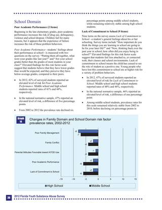 School Domain
Poor Academic Performance (2 Items)
Beginning in the late elementary grades, poor academic
performance increases the risk of drug use, delinquency,
violence and school dropout. Children fail for many
reasons, but it appears that the experience of failure
increases the risk of these problem behaviors.
Poor Academic Performance—students’ feelings about
their performance at school—is measured with two
questions on the survey: “Putting them all together, what
were your grades like last year?” and “Are your school
grades better than the grades of most students in your
class?” Elevated findings for this risk factor scale
suggest that students believe that they have lower grades
than would be expected, and they perceive they have
below-average grades, compared to their peers.
	 In 2012, 42% of surveyed students reported an
elevated level of risk for Poor Academic
Performance. Middle school and high school
students reported rates of 41% and 44%,
respectively.
	 In the national normative sample, 47% reported an
elevated level of risk, a difference of five percentage
points.
	 From 2002 to 2012 the prevalence rate declined six
percentage points among middle school students,
while remaining relatively stable among high school
students.
Lack of Commitment to School (9 Items)
Nine items on the survey assess Lack of Commitment to
School—a student’s general feelings about his or her
schooling. Survey items include “How important do you
think the things you are learning in school are going to
be for your later life?” and “Now, thinking back over the
past year in school, how often did you enjoy being in
school?” Elevated findings for this risk factor scale
suggest that students feel less attached to, or connected
with, their classes and school environments. Lack of
commitment to school means the child has ceased to see
the role of student as a positive one. Young people who
have lost this commitment to school are at higher risk for
a variety of problem behaviors.
	 In 2012, 47% of surveyed students reported an
elevated level of risk for Lack of Commitment to
School. Middle school and high school students
reported rates of 48% and 46%, respectively.
	 In the national normative sample, 46% reported an
elevated level of risk, a difference of one percentage
point.
	 Among middle school students, prevalence rates for
this scale remained relatively stable from 2002 to
2010, before declining six percentage points in
Graph
14
Changes in Family Domain and School Domain risk factor
prevalence rates, 2002-2012
Poor Family Management
Family Conflict
Parental Attitudes Favorable toward ATOD Use
Poor Academic Performance
Lack of Commitment to School
-6
-6
-4
-4
-7
-2
-2
-1
-2
-8
-15 -10 -5 0 5 10 15
High School Middle School
36
2012 Florida Youth Substance Abuse Survey
 