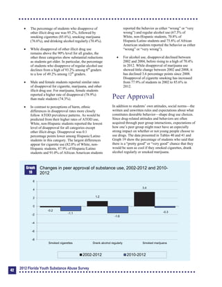 



The percentage of students who disapprove of
other illicit drug use was 95.2%, followed by
smoking cigarettes (85.6%), smoking marijuana
(76.6%), and drinking alcohol regularly (70.4%).
While disapproval of other illicit drug use
remains above the 90% level for all grades, the
other three categories show substantial reductions
as students get older. In particular, the percentage
of students who disapprove of regular alcohol use
declines from a high of 93.2% among 6th
graders
to a low of 49.2% among 12th
graders.
Male and female students reported similar rates
of disapproval for cigarette, marijuana, and other
illicit drug use. For marijuana, female students
reported a higher rate of disapproval (78.9%)
than male students (74.3%).
In contrast to perceptions of harm, ethnic
differences in disapproval rates more closely
follow ATOD prevalence patterns. As would be
predicted from their higher rates of ATOD use,
White, non-Hispanic students reported the lowest
level of disapproval for all categories except
other illicit drugs. Disapproval was 0.1
percentage points lower among Hispanic/Latino
students in this category. The largest differences
appear for cigarette use (82.0% of White, non-
Hispanic students, 87.9% of Hispanic/Latino
students and 91.0% of African American students
reported the behavior as either “wrong” or “very
wrong”) and regular alcohol use (67.5% of
White, non-Hispanic students, 70.8% of
Hispanic/Latino students and 75.8% of African
American students reported the behavior as either
“wrong” or “very wrong”).
	 For alcohol use, disapproval declined between
2002 and 2004, before rising to a high of 70.4%
in 2012. While disapproval of marijuana use
showed little change between 2002 and 2008, it
has declined 3.6 percentage points since 2008.
Disapproval of cigarette smoking has increased
from 77.9% of students in 2002 to 85.6% in
2012.
Peer Approval
In addition to students’ own attitudes, social norms—the
written and unwritten rules and expectations about what
constitutes desirable behavior—shape drug use choices.
Since drug-related attitudes and behaviors are often
acquired through peer group interactions, expectations of
how one’s peer group might react have an especially
strong impact on whether or not young people choose to
use drugs. The data presented in Tables 40 and 41 and
Graph 19 show the percentage of students who said that
there is a “pretty good” or “very good” chance that they
would be seen as cool if they smoked cigarettes, drank
alcohol regularly or smoked marijuana.
Graph
19
Changes in peer approval of substance use, 2002-2012 and 2010-
2012
6
4
2
0
-2
-4
-6
-8
3.4
1.2
-0.2
-1.1 -0.3
-1.6
Smoked cigarettes Drank alcohol regularly Smoked marijuana
2002-2012 2010-2012
42
2012 Florida Youth Substance Abuse Survey
 