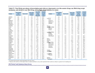 Table C5. Past-30-day prevalence of prescription pain relievers, depressants, over-the-counter drugs, any illicit drug except
marijuana, and alcohol or any illicit drug, among high school students, by county
County
Alachua
Prescription
Pain
Relievers
2.2
Depressants
2.1
Over-The-
Counter
Drugs
2.9
Any Illicit
Drug
Except
Marijuana
7.7
Alcohol
or Any
Illicit
Drug
37.9
Baker 2.8 3.2 3.4 7.5 30.5
Bay 4.0 4.7 2.7 11.4 39.7
Bradford 4.3 1.0 2.0 7.7 42.8
Brevard 1.7 1.2 2.8 9.5 41.9
Broward 2.2 1.5 2.6 7.7 38.9
Calhoun** 4.2 4.6 4.0 10.0 35.8
Charlotte 4.3 4.4 4.6 11.1 42.9
Citrus 5.1 2.9 3.3 11.8 45.5
Clay 3.3 2.5 1.7 9.1 42.7
Collier 3.1 1.7 3.3 8.2 41.1
Columbia 4.9 3.4 4.4 10.6 39.7
DeSoto 3.3 1.6 2.5 8.8 41.2
Dixie** 1.1 1.6 1.3 3.5 35.2
Duval 3.7 2.1 3.5 9.5 37.3
Escambia 3.9 3.9 2.8 13.1 40.1
Flagler 5.3 2.5 3.9 10.6 43.6
Franklin** 6.2 6.8 3.5 12.1 60.6
Gadsden** 0.0 0.0 0.5 0.9 43.1
Gilchrist 4.6 2.8 3.9 10.6 46.9
Glades** 4.0 4.1 3.2 6.3 32.0
Gulf** 3.6 2.1 3.3 9.1 45.1
Hamilton** 5.5 0.7 3.1 9.2 35.0
Hardee 0.2 0.2 12.6 18.6 47.2
Hendry 3.6 2.1 3.4 11.4 34.8
Hernando 2.3 1.7 1.6 7.0 37.9
Highlands 2.9 2.7 3.7 10.5 43.6
Hillsborough 3.3 2.8 3.7 10.3 36.6
Holmes 2.2 3.3 1.9 6.6 32.6
Indian River 2.3 0.9 2.0 6.9 41.7
Jackson 6.4 3.9 6.3 14.6 42.3
Jefferson** 1.1 0.0 1.1 6.6 34.6
Lafayette** 5.9 3.6 1.3 6.7 39.3
Lake 3.7 1.7 2.8 9.1 42.8
County
Lee
Prescription
Pain
Relievers
3.6
Depressants
3.1
Over-The-
Counter
Drugs
3.7
Any Illicit
Drug
Except
Marijuana
11.2
Alcohol
or Any
Illicit
Drug
42.5
Leon 2.5 1.4 2.7 9.2 40.5
Levy 3.9 2.3 3.1 8.3 43.1
Liberty** 2.1 2.5 0.0 7.4 38.7
Madison** 0.9 2.6 0.6 7.3 28.1
Manatee 1.4 1.5 1.5 5.3 34.6
Marion
2.8 1.7 4.4 9.4 42.4
Martin
2.0 2.6 1.9 6.9 42.4
Miami-Dade 2.3 2.1 1.8 9.8 43.4
Monroe 3.9 6.6 3.7 14.6 53.6
Nassau 2.3 2.3 2.2 8.4 40.0
Okaloosa
3.5 2.8 3.0 11.1 36.2
Okeechobee 2.9 1.9 1.9 8.4 45.0
Orange 3.5 1.2 3.2 9.4 39.7
Osceola* -- -- -- -- --
Palm Beach 2.2 2.2 2.1 8.4 43.7
Pasco
2.8 2.4 2.5 9.0 38.8
Pinellas
1.2 1.0 1.2 4.9 37.1
Polk
3.7 2.8 2.1 9.7 40.0
Putnam
5.9 3.6 10.0 12.7 49.0
Saint Johns 4.1 4.2 2.0 11.8 42.1
Saint Lucie 2.2 0.4 2.1 7.4 38.4
Santa Rosa 4.5 3.6 3.2 10.5 41.2
Sarasota 1.5 1.9 1.5 7.0 43.3
Seminole 2.3 2.6 2.2 9.4 37.8
Sumter
3.8 1.8 3.3 10.4 41.5
Suwannee
2.8 1.6 2.8 12.2 44.5
Taylor 4.7 2.4 3.3 10.4 41.1
Union**
6.4 3.2 3.3 11.6 44.8
Volusia 2.6 2.5 2.9 9.7 41.4
Wakulla 3.3 3.2 1.7 11.3 49.1
Walton
5.7 3.9 4.6 13.1 42.8
Washington
3.7 3.8 1.9 9.7 47.3
* No schools from Osceola County participated in the 2012 survey.

** Because of the small size of the sample relative to student enrollments, survey results reported for these counties are subject to a greater level of sampling error. 

2012 Florida Youth Substance Abuse Survey
62
 