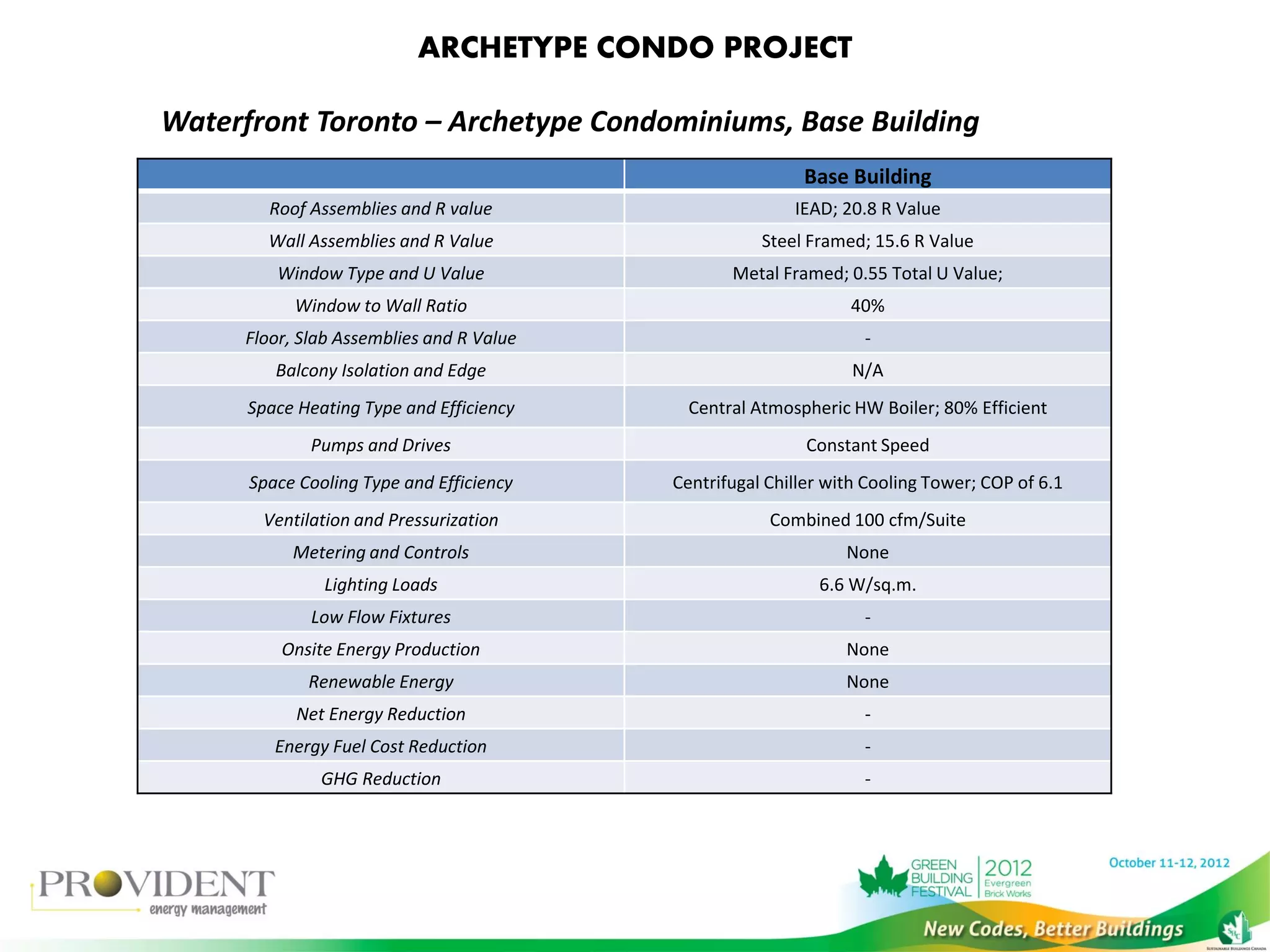 Eco-friendly condo upgrades - REMI Network - Luxury Condominiums With Energy-Efficient Plumbing