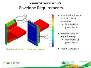 Waterfront Toronto Archetype Condo Project | PDF