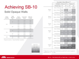Achieving SB-10
Solid Opaque Walls




                     SB-10 – THE ENVELOPE ULTIMATUM | 12 OCT 2012
 