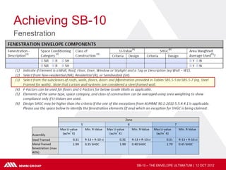 Achieving SB-10
Fenestration




                  SB-10 – THE ENVELOPE ULTIMATUM | 12 OCT 2012
 