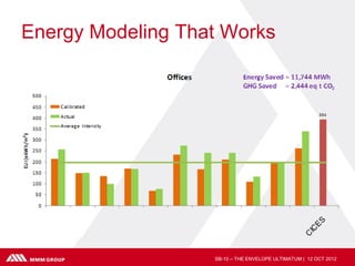 Energy Modeling That Works




                   SB-10 – THE ENVELOPE ULTIMATUM | 12 OCT 2012
 