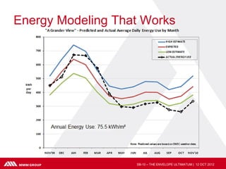 Energy Modeling That Works




                   SB-10 – THE ENVELOPE ULTIMATUM | 12 OCT 2012
 