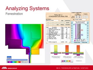 Analyzing Systems
Fenestration




                                               © Kawneer.com




                    SB-10 – THE ENVELOPE ULTIMATUM | 12 OCT 2012
 