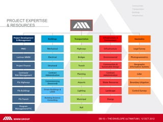 Communities
                                                             Transportation
                                                             Buildings
                                                             Infrastructure


PROJECT EXPERTISE
& RESOURCES




               Green Buildings &
                    LEED


               Building Science
                 Consulting




                                   SB-10 – THE ENVELOPE ULTIMATUM | 12 OCT 2012
 