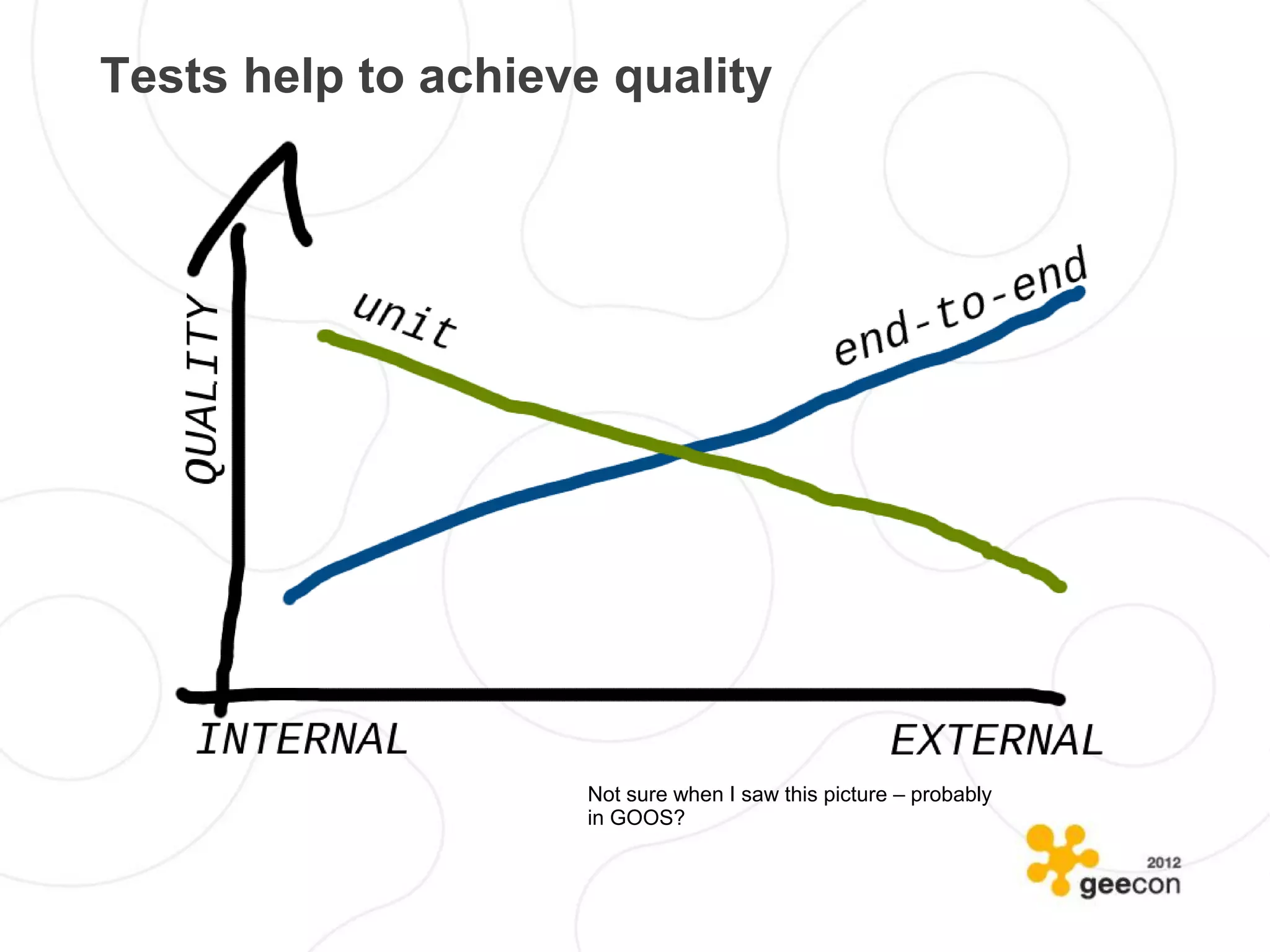 Tests help to achieve quality




                     Not sure when I saw this picture – probably
                     in GOOS?
 