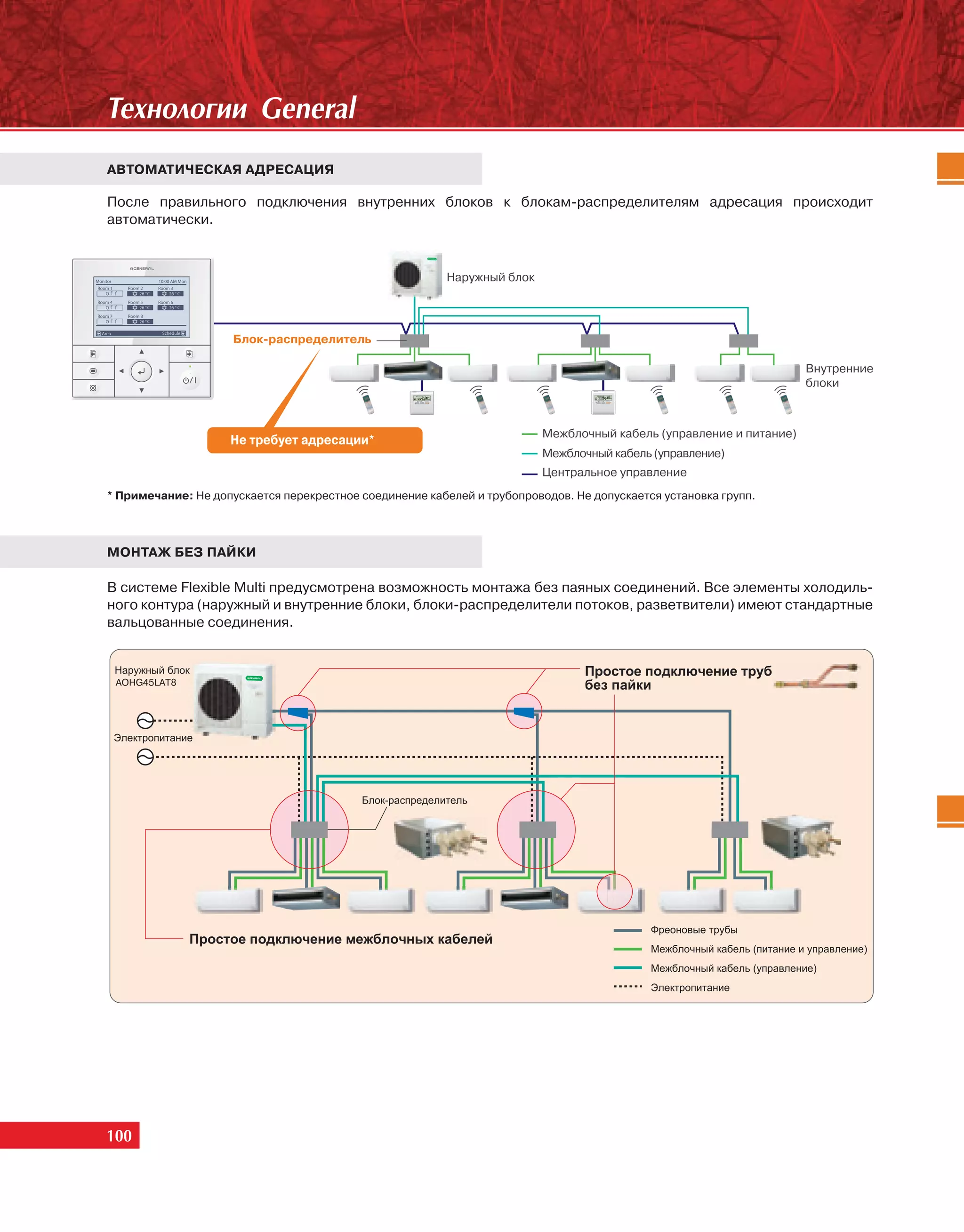Òåõíîëîãèè General
АВТОМАТИЧЕСКАЯ АДРЕСАЦИЯ

После правильного подключения внутренних блоков к блокам-распределителям адресация происходит
автоматически.




* Примечание: Не допускается перекрестное соединение кабелей и трубопроводов. Не допускается установка групп.




МОНТАЖ БЕЗ ПАЙКИ

В системе Flexible Multi предусмотрена возможность монтажа без паяных соединений. Все элементы холодиль-
ного контура (наружный и внутренние блоки, блоки-распределители потоков, разветвители) имеют стандартные
вальцованные соединения.



 AOHG45LAT8




100
 