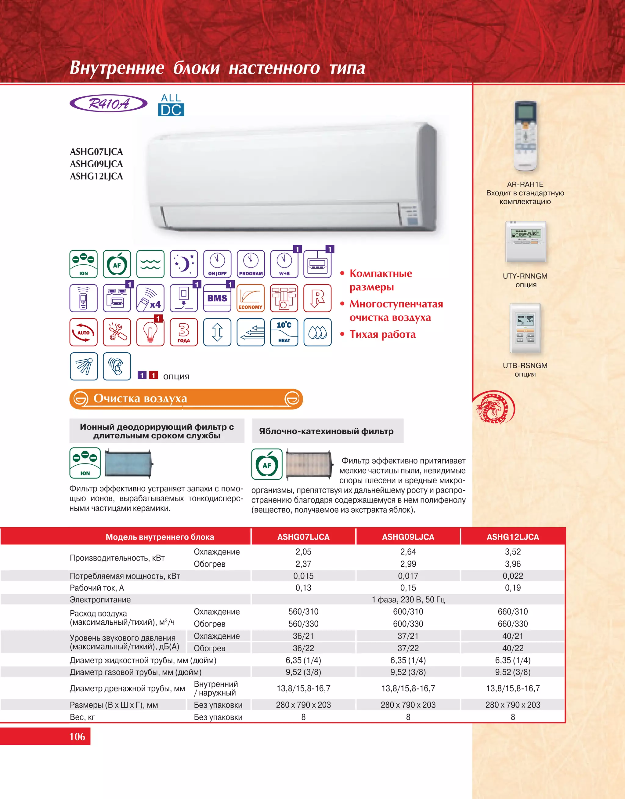 Âíóòðåííèå áëîêè íàñòåííîãî òèïà



ASHG07LJCA
ASHG09LJCA
ASHG12LJCA
                                                                                                        AR-RAH1E
                                                                                                   Входит в стандартную
                                                                                                      комплектацию




                                                       1         1


                                                                     • Êîìïàêòíûå                      UTY-RNNGM
              1                  1      1                              ðàçìåðû                            опция

                                                                     • Ìíîãîñòóïåí÷àòàÿ
                     1                                                 î÷èñòêà âîçäóõà
                                                                     • Òèõàÿ ðàáîòà

                                                                                                       UTB-RSNGM
                  1 1    опция                                                                           опция


      Î÷èñòêà âîçäóõà

  Ионный деодорирующий фильтр с               Яблочно-катехиновый фильтр
    длительным сроком службы

                                                                 Фильтр эффективно притягивает
                                                                мелкие частицы пыли, невидимые
                                                                споры плесени и вредные микро-
Фильтр эффективно устраняет запахи с помо- организмы, препятствуя их дальнейшему росту и распро-
щью ионов, вырабатываемых тонкодисперс- странению благодаря содержащемуся в нем полифенолу
ными частицами керамики.                   (вещество, получаемое из экстракта яблок).


        Модель внутреннего блока                  ASHG07LJCA                ASHG09LJCA             ASHG12LJCA
                                 Охлаждение           2,05                        2,64                  3,52
Производительность, кВт
                                 Обогрев              2,37                        2,99                  3,96
Потребляемая мощность, кВт                            0,015                      0,017                 0,022
Рабочий ток, А                                        0,13                        0,15                  0,19
Электропитание                                                            1 фаза, 230 В, 50 Гц
Расход воздуха                Охлаждение             560/310                    600/310               660/310
(максимальный/тихий), м3/ч    Обогрев                560/330                    600/330               660/330
Уровень звукового давления    Охлаждение              36/21                      37/21                 40/21
(максимальный/тихий), дБ(А)   Обогрев                 36/22                      37/22                 40/22
Диаметр жидкостной трубы, мм (дюйм)                 6,35 (1/4)                 6,35 (1/4)            6,35 (1/4)
Диаметр газовой трубы, мм (дюйм)                    9,52 (3/8)                 9,52 (3/8)            9,52 (3/8)
Диаметр дренажной трубы, мм Внутренний            13,8/15,8-16,7            13,8/15,8-16,7         13,8/15,8-16,7
                              / наружный
Размеры (В х Ш х Г), мм       Без упаковки        280 x 790 x 203           280 x 790 x 203        280 x 790 x 203
Вес, кг                       Без упаковки               8                         8                      8

106
 