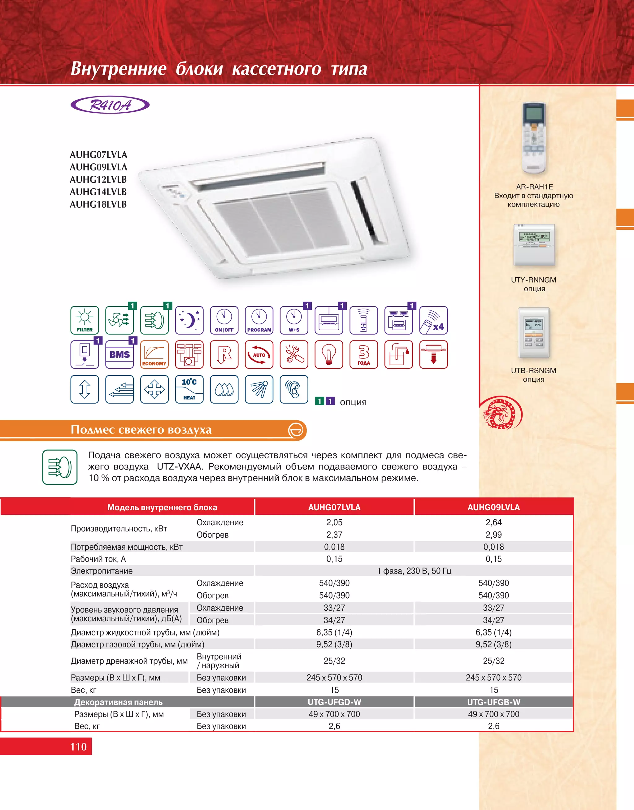 Âíóòðåííèå áëîêè êàññåòíîãî òèïà



AUHG07LVLA
AUHG09LVLA
AUHG12LVLB
                                                                                                      AR-RAH1E
AUHG14LVLB                                                                                       Входит в стандартную
AUHG18LVLB                                                                                          комплектацию




                                                                                                      UTY-RNNGM
                                                                                                         опция

               1       1                        1         1                1



       1        1


                                                                                                      UTB-RSNGM
                                                                                                        опция

                                                    1 1   опция


Ïîäìåñ ñâåæåãî âîçäóõà
      Подача свежего воздуха может осуществляться через комплект для подмеса све-
      жего воздуха UTZ-VXAA. Рекомендуемый объем подаваемого свежего воздуха –
      10 % от расхода воздуха через внутренний блок в максимальном режиме.


           Модель внутреннего блока              AUHG07LVLA                               AUHG09LVLA
                              Охлаждение              2,05                                    2,64
Производительность, кВт
                              Обогрев                 2,37                                    2,99
Потребляемая мощность, кВт                            0,018                                   0,018
Рабочий ток, А                                         0,15                                    0,15
Электропитание                                                     1 фаза, 230 В, 50 Гц
Расход воздуха                Охлаждение             540/390                                 540/390
(максимальный/тихий), м3/ч    Обогрев                540/390                                 540/390
Уровень звукового давления    Охлаждение              33/27                                   33/27
(максимальный/тихий), дБ(А)   Обогрев                 34/27                                   34/27
Диаметр жидкостной трубы, мм (дюйм)                 6,35 (1/4)                              6,35 (1/4)
Диаметр газовой трубы, мм (дюйм)                    9,52 (3/8)                              9,52 (3/8)
Диаметр дренажной трубы, мм Внутренний                25/32                                   25/32
                              / наружный
Размеры (В х Ш х Г), мм       Без упаковки       245 x 570 x 570                          245 x 570 x 570
Вес, кг                       Без упаковки             15                                       15
 Декоративная панель                             UTG-UFGD-W                               UTG-UFGB-W
 Размеры (В х Ш х Г), мм      Без упаковки       49 x 700 x 700                           49 x 700 x 700
 Вес, кг                      Без упаковки             2,6                                      2,6

110
 