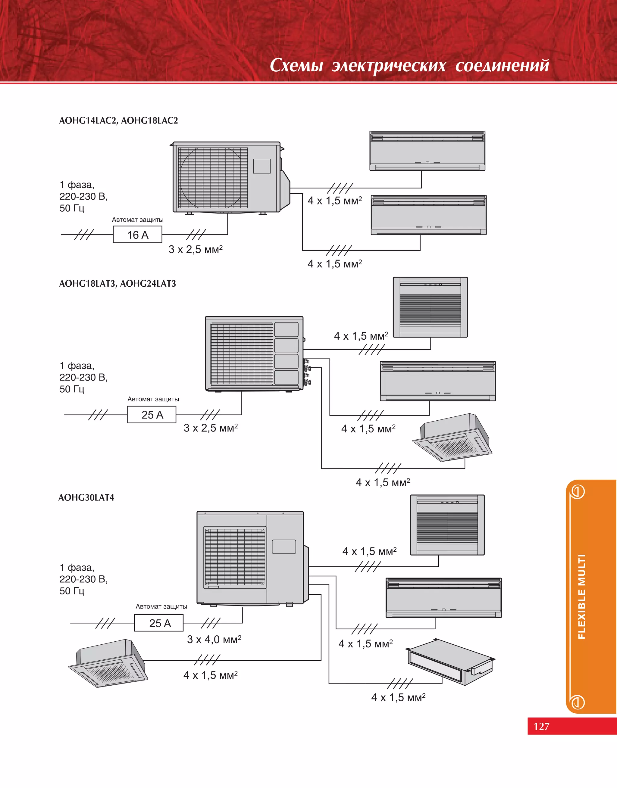 Ñõåìû ýëåêòðè÷åñêèõ ñîåäèíåíèé

AOHG14LAC2, AOHG18LAC2




AOHG18LAT3, AOHG24LAT3




AOHG30LAT4




                                                           FLEXIBLE MULTI




                                                     127
 