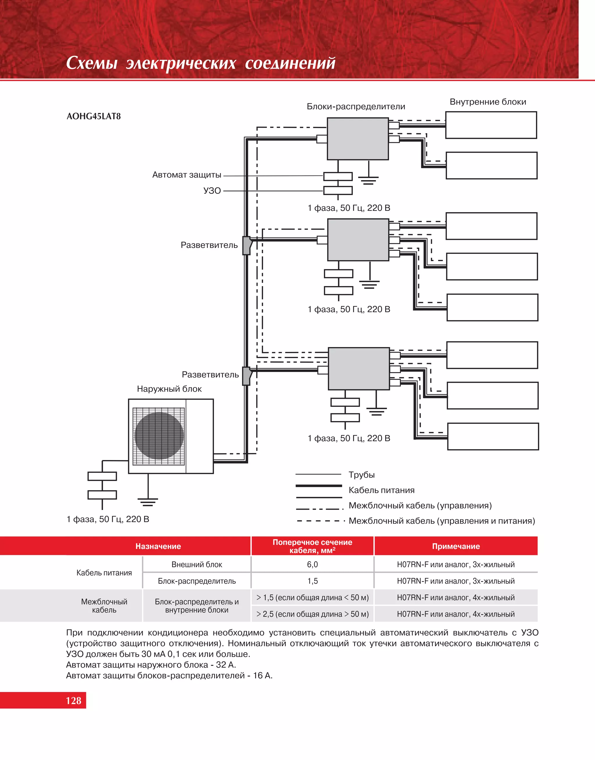 Ñõåìû ýëåêòðè÷åñêèõ ñîåäèíåíèé
                                                                                                 Внутренние блоки
                                                            Блоки-распределители
AOHG45LAT8




                       Автомат защиты
                                    УЗО
                                                             1 фаза, 50 Гц, 220 В



                             Разветвитель




                                                             1 фаза, 50 Гц, 220 В




                                Разветвитель
                   Наружный блок




                                                             1 фаза, 50 Гц, 220 В



                                                                        Трубы
                                                                        Кабель питания
                                                                        Межблочный кабель (управления)
1 фаза, 50 Гц, 220 В                                                    Межблочный кабель (управления и питания)

                                                   Поперечное сечение
                   Назначение                                                               Примечание
                                                      кабеля, мм2
                           Внешний блок                      6,0                    H07RN-F или аналог, 3х-жильный
  Кабель питания
                        Блок-распределитель                  1,5                    H07RN-F или аналог, 3х-жильный

                                               > 1,5 (если общая длина < 50 м)      H07RN-F или аналог, 4х-жильный
   Межблочный          Блок-распределитель и
     кабель              внутренние блоки
                                               > 2,5 (если общая длина > 50 м)      H07RN-F или аналог, 4х-жильный

При подключении кондиционера необходимо установить специальный автоматический выключатель с УЗО
(устройство защитного отключения). Номинальный отключающий ток утечки автоматического выключателя с
УЗО должен быть 30 мА 0,1 сек или больше.
Автомат защиты наружного блока - 32 А.
Автомат защиты блоков-распределителей - 16 А.

128
 