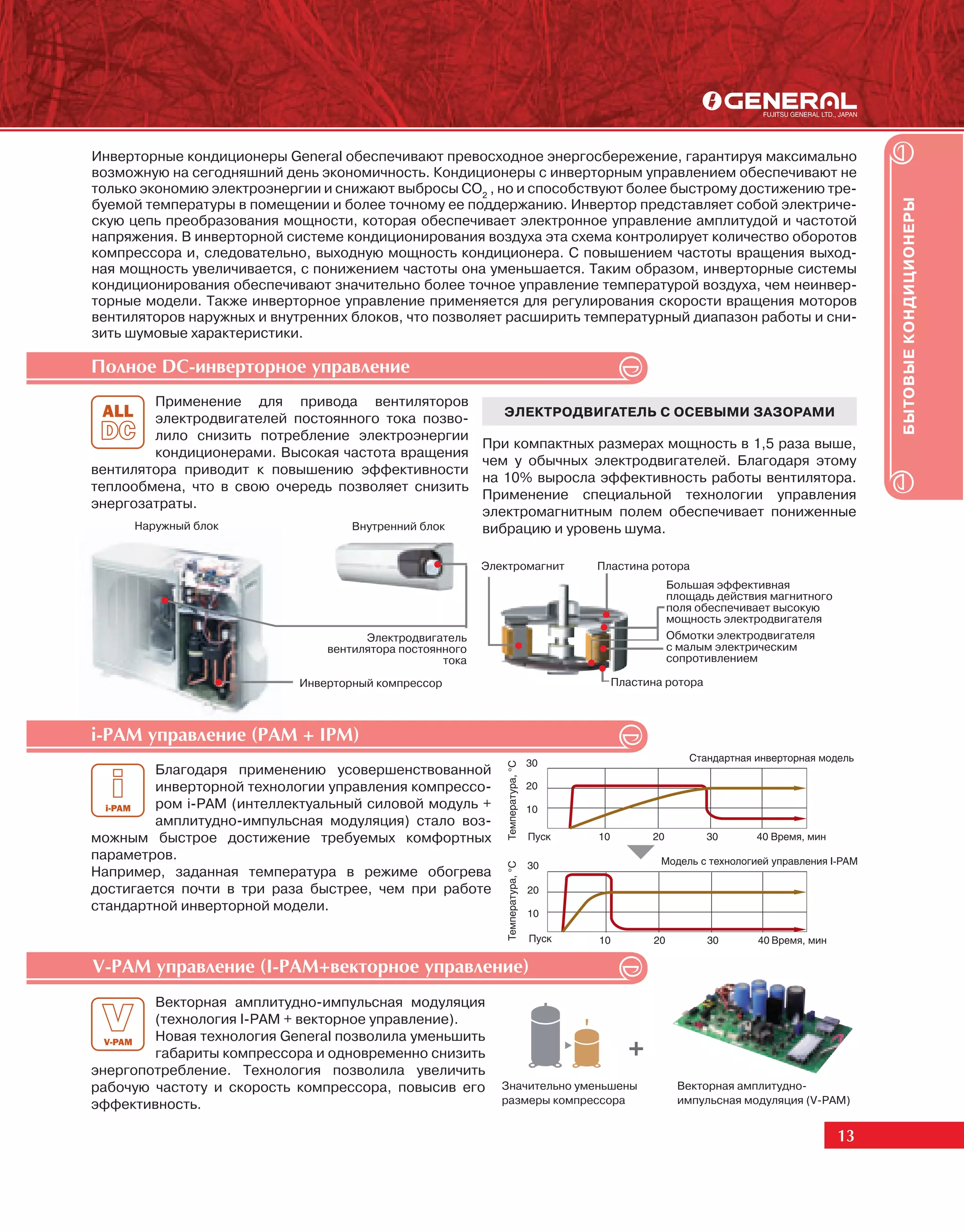 Инверторные кондиционеры General обеспечивают превосходное энергосбережение, гарантируя максимально
возможную на сегодняшний день экономичность. Кондиционеры с инверторным управлением обеспечивают не
только экономию электроэнергии и снижают выбросы СО2 , но и способствуют более быстрому достижению тре-




                                                                                                                        БЫТОВЫЕ КОНДИЦИОНЕРЫ
буемой температуры в помещении и более точному ее поддержанию. Инвертор представляет собой электриче-
скую цепь преобразования мощности, которая обеспечивает электронное управление амплитудой и частотой
напряжения. В инверторной системе кондиционирования воздуха эта схема контролирует количество оборотов
компрессора и, следовательно, выходную мощность кондиционера. С повышением частоты вращения выход-
ная мощность увеличивается, с понижением частоты она уменьшается. Таким образом, инверторные системы
кондиционирования обеспечивают значительно более точное управление температурой воздуха, чем неинвер-
торные модели. Также инверторное управление применяется для регулирования скорости вращения моторов
вентиляторов наружных и внутренних блоков, что позволяет расширить температурный диапазон работы и сни-
зить шумовые характеристики.

Ïîëíîå DC-èíâåðòîðíîå óïðàâëåíèå
        Применение для привода вентиляторов
        электродвигателей постоянного тока позво-           ЭЛЕКТРОДВИГАТЕЛЬ С ОСЕВЫМИ ЗАЗОРАМИ
        лило снизить потребление электроэнергии
                                                         При компактных размерах мощность в 1,5 раза выше,
        кондиционерами. Высокая частота вращения
                                                         чем у обычных электродвигателей. Благодаря этому
вентилятора приводит к повышению эффективности
                                                         на 10% выросла эффективность работы вентилятора.
теплообмена, что в свою очередь позволяет снизить
                                                         Применение специальной технологии управления
энергозатраты.
                                                         электромагнитным полем обеспечивает пониженные
     Наружный блок                 Внутренний блок       вибрацию и уровень шума.

                                                         Электромагнит    Пластина ротора
                                                                                     Большая эффективная
                                                                                     площадь действия магнитного
                                                                                     поля обеспечивает высокую
                                                                                     мощность электродвигателя
                                     Электродвигатель                                Обмотки электродвигателя
                               вентилятора постоянного                               с малым электрическим
                                                  тока                               сопротивлением

                           Инверторный компрессор                           Пластина ротора



i-PAM óïðàâëåíèå (PAM + IPM)
        Благодаря применению усовершенствованной
        инверторной технологии управления компрессо-
        ром i-PAM (интеллектуальный силовой модуль +
        амплитудно-импульсная модуляция) стало воз-
можным быстрое достижение требуемых комфортных
параметров.
Например, заданная температура в режиме обогрева
достигается почти в три раза быстрее, чем при работе
стандартной инверторной модели.



V-PAM óïðàâëåíèå (I-PAM+âåêòîðíîå óïðàâëåíèå)
        Векторная амплитудно-импульсная модуляция
        (технология I-PAM + векторное управление).
        Новая технология General позволила уменьшить
        габариты компрессора и одновременно снизить
энергопотребление. Технология позволила увеличить
рабочую частоту и скорость компрессора, повысив его         Значительно уменьшены     Векторная амплитудно-
эффективность.                                              размеры компрессора       импульсная модуляция (V-PAM)


                                                                                                                   13
 