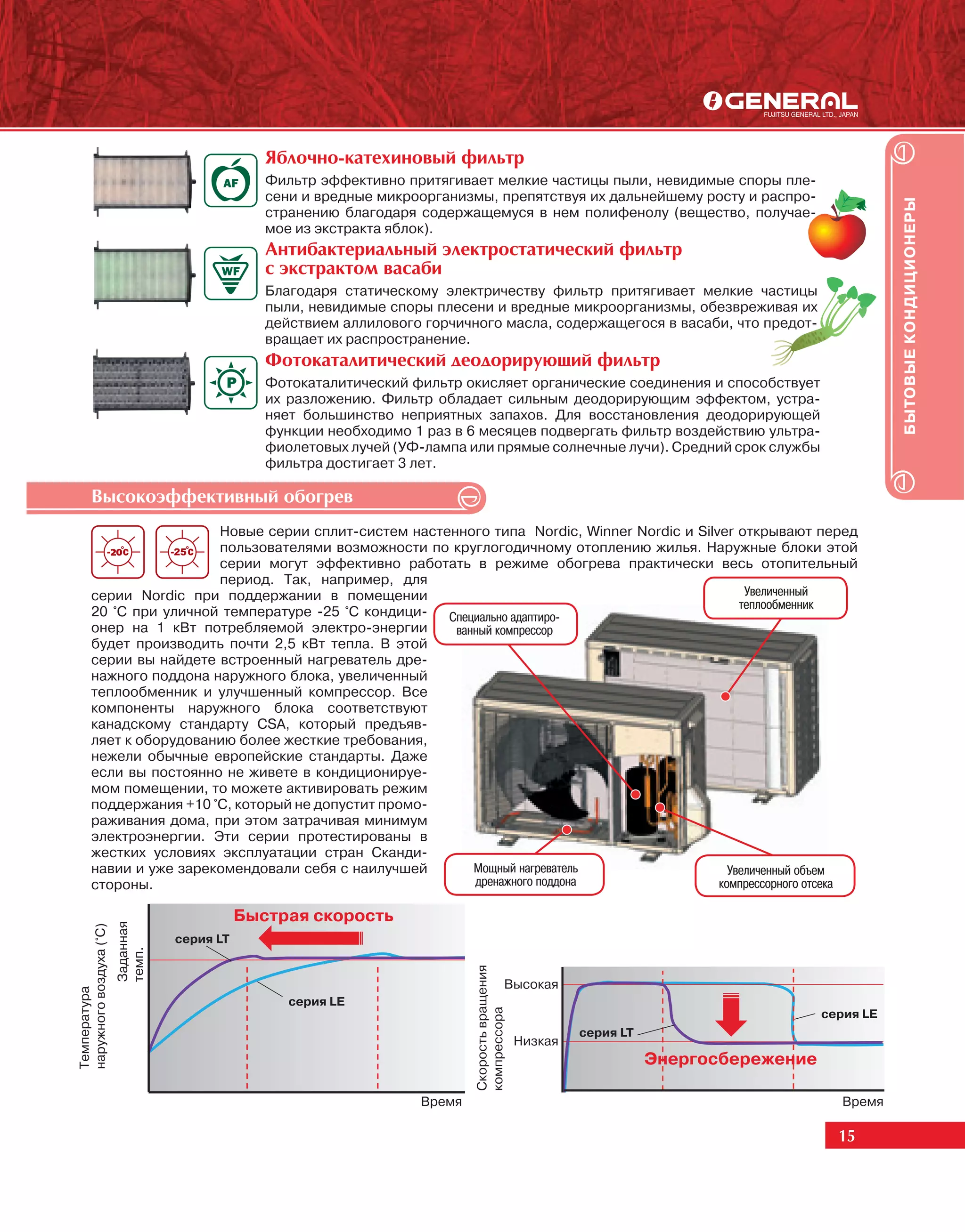 ßáëî÷íî-êàòåõèíîâûé ôèëüòð
                                                  Фильтр эффективно притягивает мелкие частицы пыли, невидимые споры пле-
                                                  сени и вредные микроорганизмы, препятствуя их дальнейшему росту и распро-




                                                                                                                                                    БЫТОВЫЕ КОНДИЦИОНЕРЫ
                                                  странению благодаря содержащемуся в нем полифенолу (вещество, получае-
                                                  мое из экстракта яблок).
                                                  Àíòèáàêòåðèàëüíûé ýëåêòðîñòàòè÷åñêèé ôèëüòð
                                                  ñ ýêñòðàêòîì âàñàáè
                                                  Благодаря статическому электричеству фильтр притягивает мелкие частицы
                                                  пыли, невидимые споры плесени и вредные микроорганизмы, обезвреживая их
                                                  действием аллилового горчичного масла, содержащегося в васаби, что предот-
                                                  вращает их распространение.
                                                  Ôîòîêàòàëèòè÷åñêèé äåîäîðèðóþùèé ôèëüòð
                                                  Фотокаталитический фильтр окисляет органические соединения и способствует
                                                  их разложению. Фильтр обладает сильным деодорирующим эффектом, устра-
                                                  няет большинство неприятных запахов. Для восстановления деодорирующей
                                                  функции необходимо 1 раз в 6 месяцев подвергать фильтр воздействию ультра-
                                                  фиолетовых лучей (УФ-лампа или прямые солнечные лучи). Средний срок службы
                                                  фильтра достигает 3 лет.

         Âûñîêîýôôåêòèâíûé îáîãðåâ
                          Новые серии сплит-систем настенного типа Nordic, Winner Nordic и Silver открывают перед
                          пользователями возможности по круглогодичному отоплению жилья. Наружные блоки этой
                          серии могут эффективно работать в режиме обогрева практически весь отопительный
                          период. Так, например, для
         серии Nordic при поддержании в помещении                                                   Увеличенный
                                                                                                   теплообменник
         20 °С при уличной температуре -25 °С кондици-  Специально адаптиро-
         онер на 1 кВт потребляемой электро-энергии      ванный компрессор
         будет производить почти 2,5 кВт тепла. В этой
         серии вы найдете встроенный нагреватель дре-
         нажного поддона наружного блока, увеличенный
         теплообменник и улучшенный компрессор. Все
         компоненты наружного блока соответствуют
         канадскому стандарту CSA, который предъяв-
         ляет к оборудованию более жесткие требования,
         нежели обычные европейские стандарты. Даже
         если вы постоянно не живете в кондиционируе-
         мом помещении, то можете активировать режим
         поддержания +10 °С, который не допустит промо-
         раживания дома, при этом затрачивая минимум
         электроэнергии. Эти серии протестированы в
         жестких условиях эксплуатации стран Сканди-
         навии и уже зарекомендовали себя с наилучшей       Мощный нагреватель                   Увеличенный объем
         стороны.                                           дренажного поддона                 компрессорного отсека

                                               Быстрая скорость
                         Заданная
наружного воздуха (°С)




                                    серия LT
                         темп.




                                                                              Скорость вращения




                                                                                              Высокая
Температура




                                                     серия LE
                                                                              компрессора




                                                                                                                                         серия LE
                                                                                                           серия LT
                                                                                                  Низкая
                                                                                                                      Энергосбережение

                                                                      Время                                                                 Время

                                                                                                                                           15
 