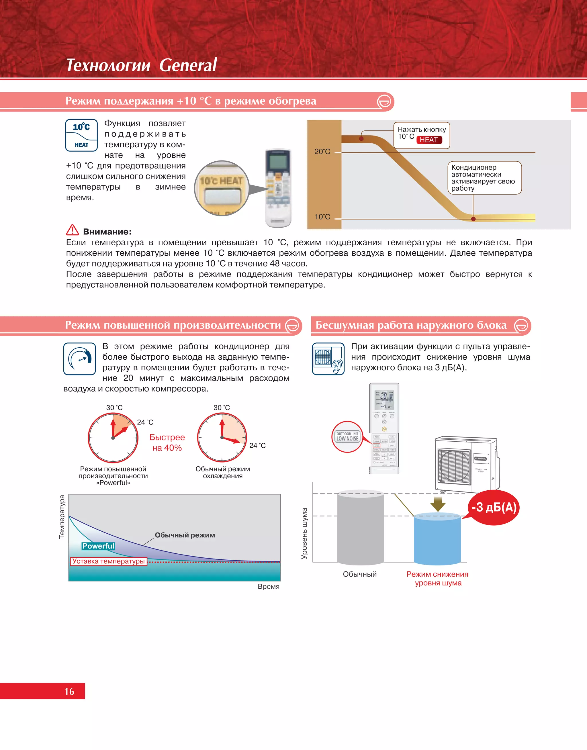 Òåõíîëîãèè General
          Ðåæèì ïîääåðæàíèÿ +10 °Ñ â ðåæèìå îáîãðåâà
                      Функция позвляет
                                                                                                        Нажать кнопку
                      поддерживать                                                                      10° C
                                                                                                              HEAT
                      температуру в ком-
                                                                                      20°C
                      нате на уровне
              +10 °C для предотвращения                                                                                 Кондиционер
              слишком сильного снижения                                                                                 автоматически
                                                                                                                        активизирует свою
              температуры    в   зимнее                                                                                 работу
              время.

                                                                                      10°C

                 Внимание:
              Если температура в помещении превышает 10 °C, режим поддержания температуры не включается. При
              понижении температуры менее 10 °C включается режим обогрева воздуха в помещении. Далее температура
              будет поддерживаться на уровне 10 °C в течение 48 часов.
              После завершения работы в режиме поддержания температуры кондиционер может быстро вернутся к
              предустановленной пользователем комфортной температуре.



         Ðåæèì ïîâûøåííîé ïðîèçâîäèòåëüíîñòè                                          Áåñøóìíàÿ ðàáîòà íàðóæíîãî áëîêà
                В этом режиме работы кондиционер для                                          При активации функции с пульта управле-
                более быстрого выхода на заданную темпе-                                      ния происходит снижение уровня шума
                ратуру в помещении будет работать в тече-                                     наружного блока на 3 дБ(А).
                ние 20 минут с максимальным расходом
       воздуха и скоростью компрессора.

                       30 °С                       30 °С

                               24 °С

                                     Быстрее
                                      на 40%               24 °С


                Режим повышенной               Обычный режим
                производительности               охлаждения
                    «Powerful»
Температура




                                                                                                                             -3 дБ(А)
                                                                       Уровень шума




                                       Обычный режим
                 Powerful
               Уставка температуры
                                                                                             Обычный      Режим снижения
                                                               Время
                                                                                                            уровня шума




        16
         16
 