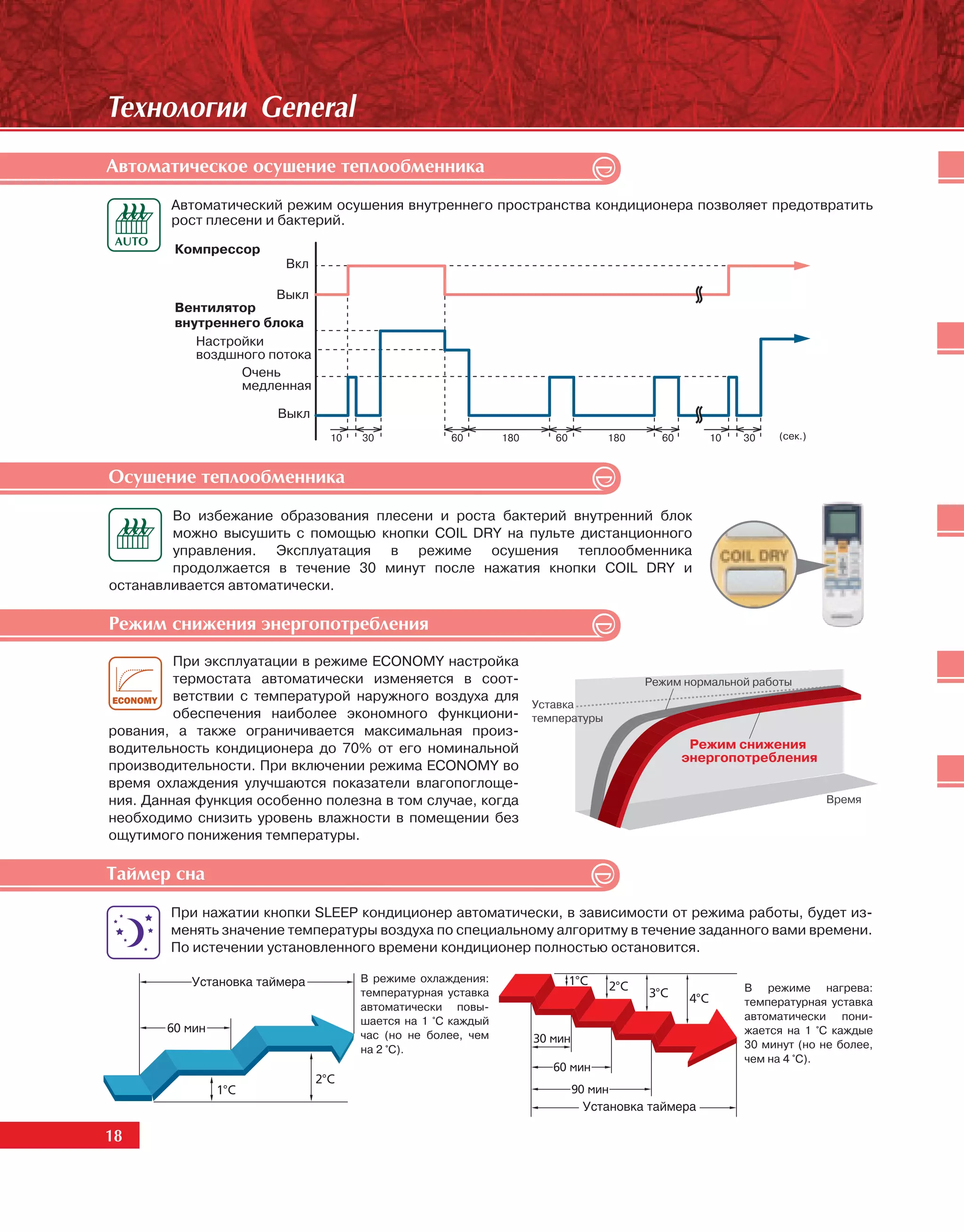 Òåõíîëîãèè General
Àâòîìàòè÷åñêîå îñóøåíèå òåïëîîáìåííèêà
        Автоматический режим осушения внутреннего пространства кондиционера позволяет предотвратить
        рост плесени и бактерий.

        Компрессор
                       Вкл

                      Выкл
        Вентилятор
        внутреннего блока
           Настройки
           воздшного потока
                 Очень
                 медленная

                      Выкл
                              10   30            60        180   60   180     60      10   30    (сек.)



Îñóøåíèå òåïëîîáìåííèêà
        Во избежание образования плесени и роста бактерий внутренний блок
        можно высушить с помощью кнопки COIL DRY на пульте дистанционного
        управления. Эксплуатация в режиме осушения теплообменника
        продолжается в течение 30 минут после нажатия кнопки COIL DRY и
останавливается автоматически.

Ðåæèì ñíèæåíèÿ ýíåðãîïîòðåáëåíèÿ
         При эксплуатации в режиме ECONOMY настройка
         термостата автоматически изменяется в соот-                        Режим нормальной работы
         ветствии с температурой наружного воздуха для
                                                         Уставка
         обеспечения наиболее экономного функциони- температуры
рования, а также ограничивается максимальная произ-
водительность кондиционера до 70% от его номинальной                                Режим снижения
                                                                                   энергопотребления
производительности. При включении режима ECONOMY во
время охлаждения улучшаются показатели влагопоглоще-
ния. Данная функция особенно полезна в том случае, когда                                                  Время
необходимо снизить уровень влажности в помещении без
ощутимого понижения температуры.

Òàéìåð ñíà
        При нажатии кнопки SLEEP кондиционер автоматически, в зависимости от режима работы, будет из-
        менять значение температуры воздуха по специальному алгоритму в течение заданного вами времени.
        По истечении установленного времени кондиционер полностью остановится.

                                   В режиме охлаждения:
                                   температурная уставка                                   В режиме нагрева:
                                   автоматически повы-                                     температурная уставка
                                   шается на 1 °C каждый                                   автоматически пони-
                                   час (но не более, чем                                   жается на 1 °C каждые
                                   на 2 °C).                                               30 минут (но не более,
                                                                                           чем на 4 °C).




18
 18
 
