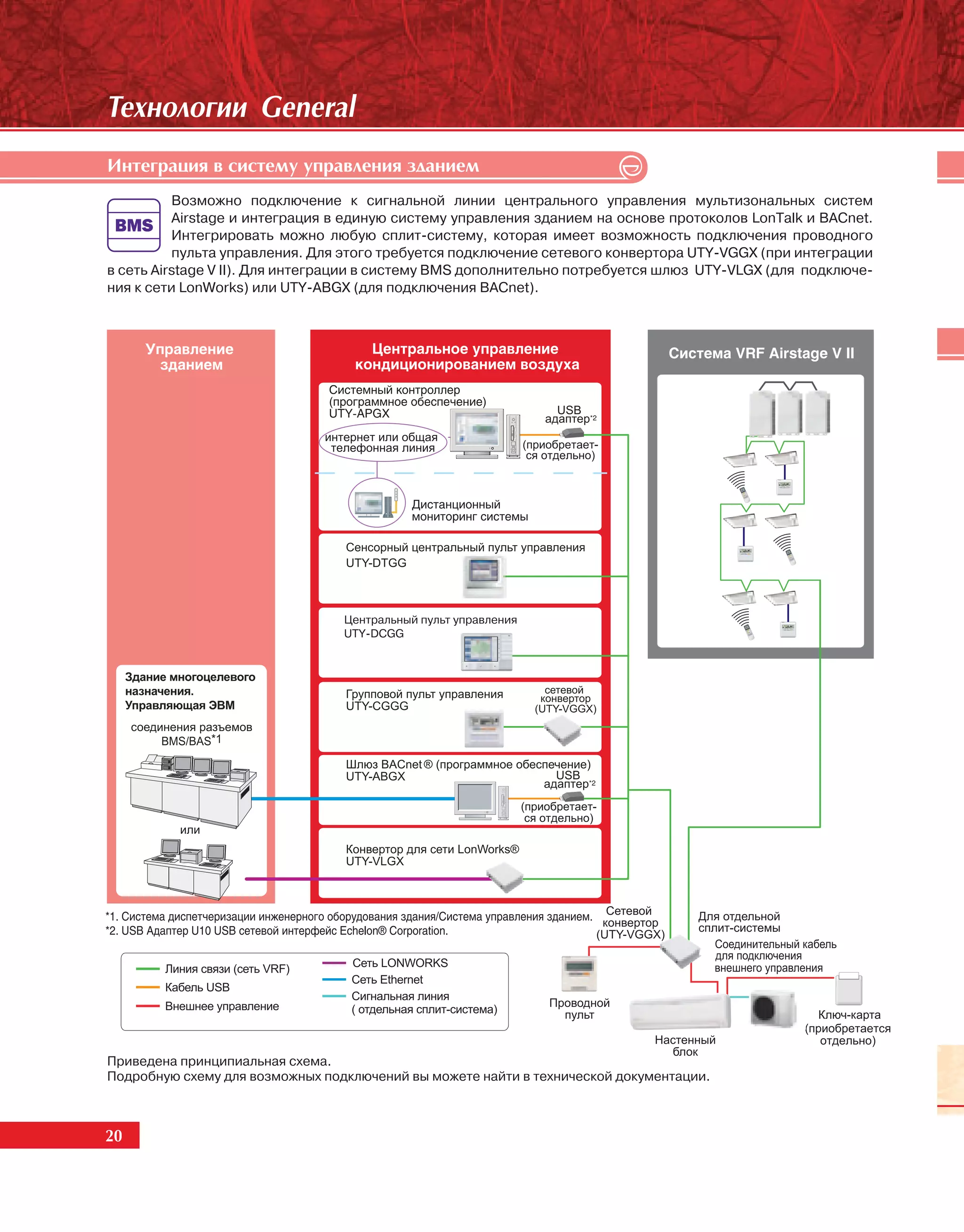 Òåõíîëîãèè General
Èíòåãðàöèÿ â ñèñòåìó óïðàâëåíèÿ çäàíèåì
          Возможно подключение к сигнальной линии центрального управления мультизональных систем
          Airstage и интеграция в единую систему управления зданием на основе протоколов LonTalk и BACnet.
          Интегрировать можно любую сплит-систему, которая имеет возможность подключения проводного
          пульта управления. Для этого требуется подключение сетевого конвертора UTY-VGGX (при интеграции
в сеть Airstage V II). Для интеграции в систему BMS дополнительно потребуется шлюз UTY-VLGX (для подключе-
ния к сети LonWorks) или UTY-ABGX (для подключения BACnet).




Приведена принципиальная схема.
Подробную схему для возможных подключений вы можете найти в технической документации.



20
 20
 