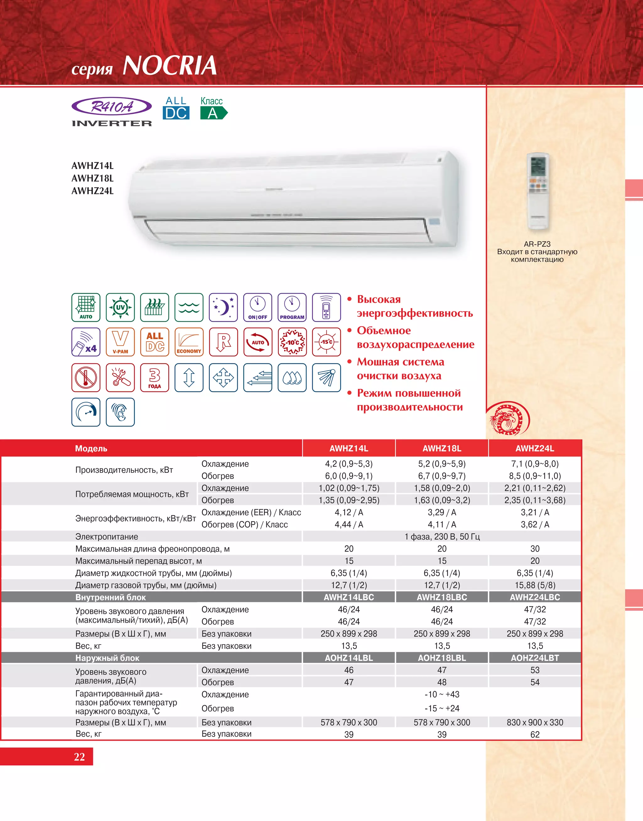 ñåðèÿ      NOCRIA


AWHZ14L
AWHZ18L
AWHZ24L




                                                                                                          AR-PZ3
                                                                                                   Входит в стандартную
                                                                                                      комплектацию




                                                                • Âûñîêàÿ
                                                                  ýíåðãîýôôåêòèâíîñòü
                                                                • Îáúåìíîå
                                                                  âîçäóõîðàñïðåäåëåíèå
                                                                • Ìîùíàÿ ñèñòåìà
                                                                  î÷èñòêè âîçäóõà
                                                                • Ðåæèì ïîâûøåííîé
                                                                  ïðîèçâîäèòåëüíîñòè


Модель                                                     AWHZ14L              AWHZ18L                AWHZ24L
                              Охлаждение                   4,2 (0,9~5,3)       5,2 (0,9~5,9)          7,1 (0,9~8,0)
Производительность, кВт
                              Обогрев                      6,0 (0,9~9,1)       6,7 (0,9~9,7)         8,5 (0,9~11,0)
                              Охлаждение                 1,02 (0,09~1,75)     1,58 (0,09~2,0)       2,21 (0,11~2,62)
Потребляемая мощность, кВт
                              Обогрев                    1,35 (0,09~2,95)     1,63 (0,09~3,2)       2,35 (0,11~3,68)
                              Охлаждение (EER) / Класс        4,12 / A            3,29 / A               3,21 / A
Энергоэффективность, кВт/кВт
                              Обогрев (COP) / Класс           4,44 / A            4,11 / A               3,62 / A
Электропитание                                                              1 фаза, 230 В, 50 Гц
Максимальная длина фреонопровода, м                             20                   20                     30
Максимальный перепад высот, м                                   15                   15                     20
Диаметр жидкостной трубы, мм (дюймы)                       6,35 (1/4)            6,35 (1/4)             6,35 (1/4)
Диаметр газовой трубы, мм (дюймы)                          12,7 (1/2)            12,7 (1/2)            15,88 (5/8)
Внутренний блок                                           AWHZ14LBC            AWHZ18LBC              AWHZ24LBC
Уровень звукового давления    Охлаждение                     46/24                 46/24                  47/32
(максимальный/тихий), дБ(А)   Обогрев                        46/24                 46/24                  47/32
Размеры (В х Ш х Г), мм       Без упаковки               250 x 899 x 298      250 x 899 x 298        250 x 899 x 298
Вес, кг                       Без упаковки                    13,5                  13,5                   13,5
Наружный блок                                             AOHZ14LBL            AOHZ18LBL              AOHZ24LBT
Уровень звукового             Охлаждение                       46                    47                     53
давления, дБ(А)               Обогрев                          47                    48                     54
Гарантированный диа-          Охлаждение                                         -10 ~ +43
пазон рабочих температур
наружного воздуха, °С         Обогрев                                            -15 ~ +24
Размеры (В х Ш х Г), мм       Без упаковки               578 x 790 x 300      578 x 790 x 300        830 x 900 x 330
Вес, кг                       Без упаковки                     39                   39                     62

22
 