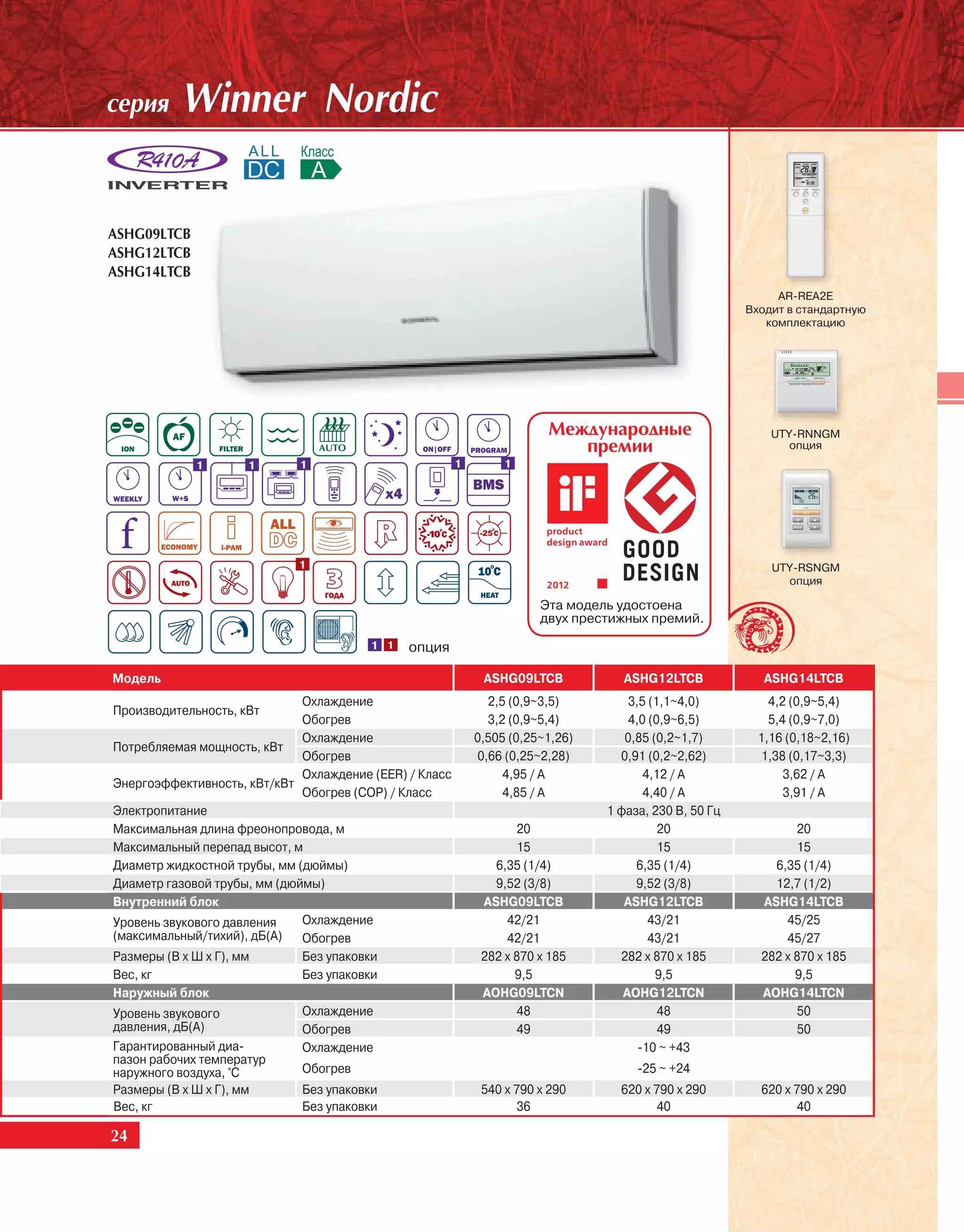 ñåðèÿ      Winner Nordic


ASHG09LTCB
ASHG12LTCB
ASHG14LTCB
                                                                                                             AR-REA2E
                                                                                                        Входит в стандартную
                                                                                                           комплектацию




                                                                         Ìåæäóíàðîäíûå                      UTY-RNNGM
                                                                            ïðåìèè                             опция
             1       1       1                           1        1




                             1                                                                              UTY-RSNGM
                                                                                                              опция

                                                                        Эта модель удостоена
                                                                        двух престижных премий.

                                         1 1   опция

Модель                                                        ASHG09LTCB           ASHG12LTCB              ASHG14LTCB
                              Охлаждение                       2,5 (0,9~3,5)         3,5 (1,1~4,0)          4,2 (0,9~5,4)
Производительность, кВт
                              Обогрев                          3,2 (0,9~5,4)         4,0 (0,9~6,5)          5,4 (0,9~7,0)
                              Охлаждение                     0,505 (0,25~1,26)      0,85 (0,2~1,7)        1,16 (0,18~2,16)
Потребляемая мощность, кВт
                              Обогрев                        0,66 (0,25~2,28)      0,91 (0,2~2,62)        1,38 (0,17~3,3)
                              Охлаждение (EER) / Класс            4,95 / A              4,12 / A               3,62 / A
Энергоэффективность, кВт/кВт
                              Обогрев (COP) / Класс               4,85 / A              4,40 / A               3,91 / A
Электропитание                                                                   1 фаза, 230 В, 50 Гц
Максимальная длина фреонопровода, м                                 20                     20                   20
Максимальный перепад высот, м                                       15                     15                   15
Диаметр жидкостной трубы, мм (дюймы)                            6,35 (1/4)            6,35 (1/4)            6,35 (1/4)
Диаметр газовой трубы, мм (дюймы)                               9,52 (3/8)            9,52 (3/8)            12,7 (1/2)
Внутренний блок                                               ASHG09LTCB            ASHG12LTCB            ASHG14LTCB
Уровень звукового давления    Охлаждение                          42/21                  43/21                45/25
(максимальный/тихий), дБ(А)   Обогрев                             42/21                  43/21                45/27
Размеры (В х Ш х Г), мм       Без упаковки                    282 x 870 x 185      282 x 870 x 185        282 x 870 x 185
Вес, кг                       Без упаковки                          9,5                   9,5                   9,5
Наружный блок                                                 AOHG09LTCN            AOHG12LTCN            AOHG14LTCN
Уровень звукового             Охлаждение                            48                     48                   50
давления, дБ(А)               Обогрев                               49                     49                   50
Гарантированный диа-          Охлаждение                                               -10 ~ +43
пазон рабочих температур
наружного воздуха, °С         Обогрев                                                 -25 ~ +24
Размеры (В х Ш х Г), мм       Без упаковки                    540 x 790 x 290      620 x 790 x 290        620 x 790 x 290
Вес, кг                       Без упаковки                          36                   40                     40

24
 