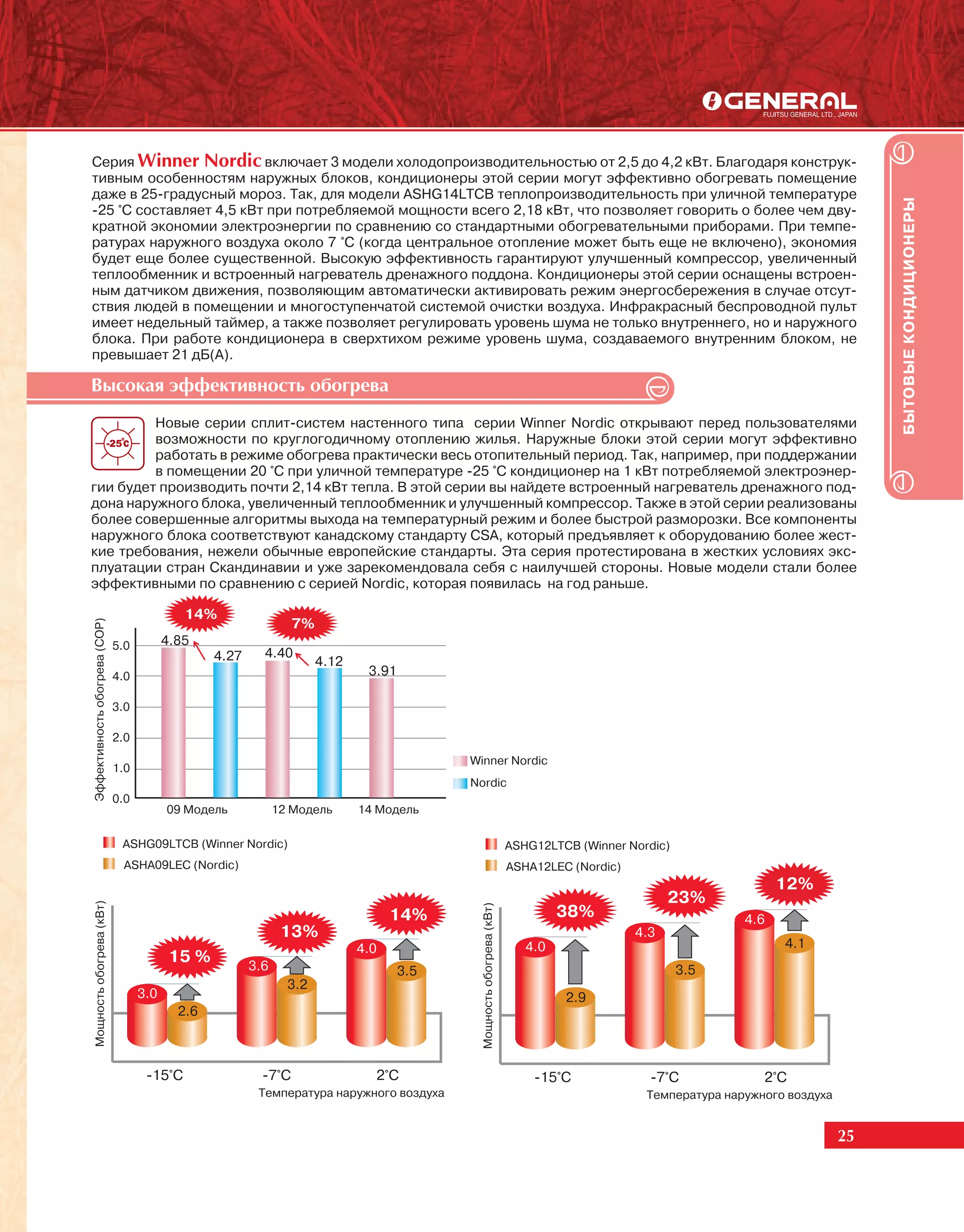 Серия Winner Nordic включает 3 модели холодопроизводительностью от 2,5 до 4,2 кВт. Благодаря конструк-
тивным особенностям наружных блоков, кондиционеры этой серии могут эффективно обогревать помещение
даже в 25-градусный мороз. Так, для модели ASHG14LTCB теплопроизводительность при уличной температуре




                                                                                                                                                                                    БЫТОВЫЕ КОНДИЦИОНЕРЫ
-25 °С составляет 4,5 кВт при потребляемой мощности всего 2,18 кВт, что позволяет говорить о более чем дву-
кратной экономии электроэнергии по сравнению со стандартными обогревательными приборами. При темпе-
ратурах наружного воздуха около 7 °С (когда центральное отопление может быть еще не включено), экономия
будет еще более существенной. Высокую эффективность гарантируют улучшенный компрессор, увеличенный
теплообменник и встроенный нагреватель дренажного поддона. Кондиционеры этой серии оснащены встроен-
ным датчиком движения, позволяющим автоматически активировать режим энергосбережения в случае отсут-
ствия людей в помещении и многоступенчатой системой очистки воздуха. Инфракрасный беспроводной пульт
имеет недельный таймер, а также позволяет регулировать уровень шума не только внутреннего, но и наружного
блока. При работе кондиционера в сверхтихом режиме уровень шума, создаваемого внутренним блоком, не
превышает 21 дБ(А).

Âûñîêàÿ ýôôåêòèâíîñòü îáîãðåâà
         Новые серии сплит-систем настенного типа серии Winner Nordic открывают перед пользователями
         возможности по круглогодичному отоплению жилья. Наружные блоки этой серии могут эффективно
         работать в режиме обогрева практически весь отопительный период. Так, например, при поддержании
         в помещении 20 °С при уличной температуре -25 °С кондиционер на 1 кВт потребляемой электроэнер-
гии будет производить почти 2,14 кВт тепла. В этой серии вы найдете встроенный нагреватель дренажного под-
дона наружного блока, увеличенный теплообменник и улучшенный компрессор. Также в этой серии реализованы
более совершенные алгоритмы выхода на температурный режим и более быстрой разморозки. Все компоненты
наружного блока соответствуют канадскому стандарту CSA, который предъявляет к оборудованию более жест-
кие требования, нежели обычные европейские стандарты. Эта серия протестирована в жестких условиях экс-
плуатации стран Скандинавии и уже зарекомендовала себя с наилучшей стороны. Новые модели стали более
эффективными по сравнению с серией Nordic, которая появилась на год раньше.

                                              14%
Эффективность обогрева (COP)




                                                                   7%
                               5.0         4.85
                                                   4.27     4.40
                                                                        4.12
                               4.0                                              3.91

                               3.0

                               2.0
                                                                                             Winner Nordic
                               1.0
                                                                                             Nordic
                               0.0
                                           09 Модель            12 Модель      14 Модель

                                ASHG09LTCB (Winner Nordic)                                                               ASHG12LTCB (Winner Nordic)
                                ASHA09LEC (Nordic)                                                                       ASHA12LEC (Nordic)
                                                                                                                                                                    12%
                                                                                                                                                    23%
Мощность обогрева (кВт)




                                                                                               Мощность обогрева (кВт)




                                                                                     14%                                          38%                         4.6
                                                                 13%                                                                          4.3
                                                                               4.0                                          4.0                                     4.1
                                            15 %          3.6                          3.5                                                            3.5
                                                                  3.2
                                     3.0                                                                                          2.9
                                             2.6



                                      -15°C                 -7°C                 2°C                                         -15°C              -7°C             2°C
                                                           Температура наружного воздуха                                                       Температура наружного воздуха


                                                                                                                                                                               25
 