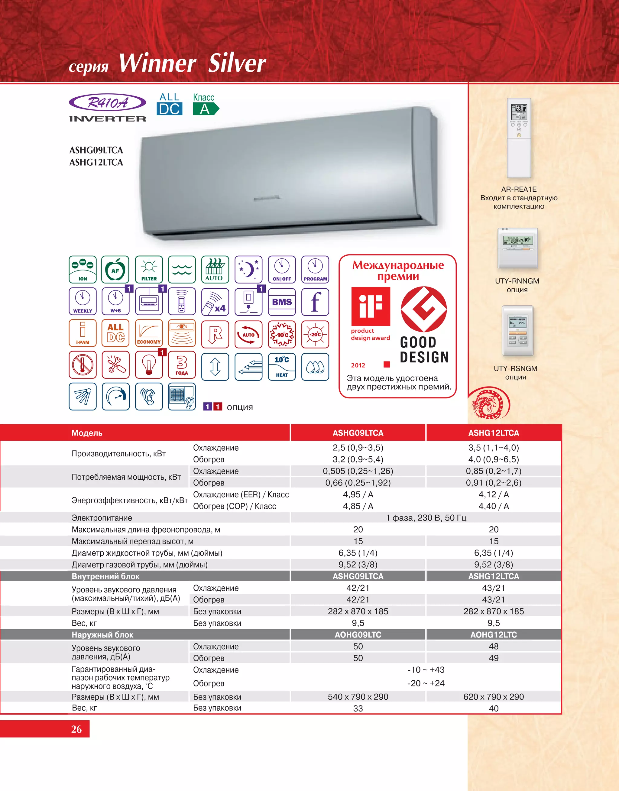 ñåðèÿ       Winner Silver


ASHG09LTCA
ASHG12LTCA

                                                                                                     AR-REA1E
                                                                                                Входит в стандартную
                                                                                                   комплектацию




                                                                Ìåæäóíàðîäíûå
                                                                   ïðåìèè                           UTY-RNNGM
              1           1                    1                                                       опция




                          1

                                                                                                    UTY-RSNGM
                                                               Эта модель удостоена                   опция
                                                               двух престижных премий.

                                 1 1   опция

Модель                                                     ASHG09LTCA                        ASHG12LTCA
                              Охлаждение                    2,5 (0,9~3,5)                      3,5 (1,1~4,0)
Производительность, кВт
                              Обогрев                       3,2 (0,9~5,4)                      4,0 (0,9~6,5)
                              Охлаждение                 0,505 (0,25~1,26)                    0,85 (0,2~1,7)
Потребляемая мощность, кВт
                              Обогрев                     0,66 (0,25~1,92)                    0,91 (0,2~2,6)
                              Охлаждение (EER) / Класс         4,95 / A                           4,12 / A
Энергоэффективность, кВт/кВт
                              Обогрев (COP) / Класс            4,85 / A                           4,40 / A
Электропитание                                                            1 фаза, 230 В, 50 Гц
Максимальная длина фреонопровода, м                               20                                 20
Максимальный перепад высот, м                                     15                                 15
Диаметр жидкостной трубы, мм (дюймы)                         6,35 (1/4)                         6,35 (1/4)
Диаметр газовой трубы, мм (дюймы)                            9,52 (3/8)                         9,52 (3/8)
Внутренний блок                                             ASHG09LTCA                         ASHG12LTCA
Уровень звукового давления    Охлаждение                        42/21                              43/21
(максимальный/тихий), дБ(А)   Обогрев                           42/21                              43/21
Размеры (В х Ш х Г), мм       Без упаковки                 282 x 870 x 185                   282 x 870 x 185
Вес, кг                       Без упаковки                       9,5                                9,5
Наружный блок                                               AOHG09LTC                          AOHG12LTC
Уровень звукового             Охлаждение                          50                                 48
давления, дБ(А)               Обогрев                             50                                 49
Гарантированный диа-          Охлаждение                                       -10 ~ +43
пазон рабочих температур
наружного воздуха, °С         Обогрев                                         -20 ~ +24
Размеры (В х Ш х Г), мм       Без упаковки                540 x 790 x 290                   620 x 790 x 290
Вес, кг                       Без упаковки                      33                                40

26
 