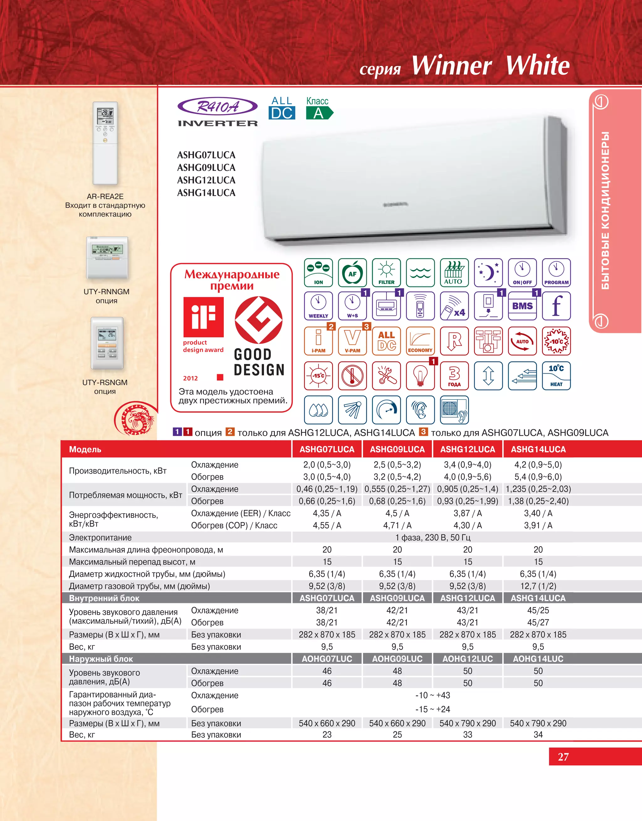 ñåðèÿ          Winner White




                                                                                                                                            БЫТОВЫЕ КОНДИЦИОНЕРЫ
                          ASHG07LUCA
                          ASHG09LUCA
                          ASHG12LUCA
     AR-REA2E             ASHG14LUCA
Входит в стандартную
   комплектацию




                            Ìåæäóíàðîäíûå
    UTY-RNNGM
                               ïðåìèè                                     1          1                                1         1
       опция


                                                               2          3



                                                                                                1

    UTY-RSNGM
      опция               Эта модель удостоена
                          двух престижных премий.


                          1 1   опция 2 только для ASHG12LUCA, ASHG14LUCA 3 только для ASHG07LUCA, ASHG09LUCA
Модель                                                  ASHG07LUCA            ASHG09LUCA            ASHG12LUCA            ASHG14LUCA
                             Охлаждение                 2,0 (0,5~3,0)    2,5 (0,5~3,2)       3,4 (0,9~4,0)   4,2 (0,9~5,0)
Производительность, кВт
                             Обогрев                    3,0 (0,5~4,0)    3,2 (0,5~4,2)       4,0 (0,9~5,6)   5,4 (0,9~6,0)
                             Охлаждение               0,46 (0,25~1,19) 0,555 (0,25~1,27) 0,905 (0,25~1,4) 1,235 (0,25~2,03)
Потребляемая мощность, кВт
                             Обогрев                   0,66 (0,25~1,6)  0,68 (0,25~1,6) 0,93 (0,25~1,99) 1,38 (0,25~2,40)
Энергоэффективность,         Охлаждение (EER) / Класс      4,35 / A          4,5 / A            3,87 / A        3,40 / A
кВт/кВт                      Обогрев (COP) / Класс         4,55 / A         4,71 / A            4,30 / A        3,91 / A
Электропитание                                                                  1 фаза, 230 В, 50 Гц
Максимальная длина фреонопровода, м                           20               20                  20              20
Максимальный перепад высот, м                                 15               15                  15              15
Диаметр жидкостной трубы, мм (дюймы)                      6,35 (1/4)       6,35 (1/4)          6,35 (1/4)     6,35 (1/4)
Диаметр газовой трубы, мм (дюймы)                         9,52 (3/8)       9,52 (3/8)          9,52 (3/8)     12,7 (1/2)
Внутренний блок                                        ASHG07LUCA       ASHG09LUCA          ASHG12LUCA      ASHG14LUCA
Уровень звукового давления   Охлаждение                     38/21            42/21               43/21           45/25
(максимальный/тихий), дБ(А) Обогрев                         38/21            42/21               43/21           45/27
Размеры (В х Ш х Г), мм      Без упаковки              282 x 870 x 185  282 x 870 x 185     282 x 870 x 185 282 x 870 x 185
Вес, кг                      Без упаковки                    9,5               9,5                9,5             9,5
Наружный блок                                           AOHG07LUC        AOHG09LUC           AOHG12LUC       AOHG14LUC
Уровень звукового            Охлаждение                       46               48                  50              50
давления, дБ(А)              Обогрев                          46               48                  50              50
Гарантированный диа-         Охлаждение                                              -10 ~ +43
пазон рабочих температур
наружного воздуха, °С        Обогрев                                                 -15 ~ +24
Размеры (В х Ш х Г), мм         Без упаковки            540 x 660 x 290       540 x 660 x 290       540 x 790 x 290       540 x 790 x 290
Вес, кг                         Без упаковки                  23                    25                     33                   34

                                                                                                                                      27
 