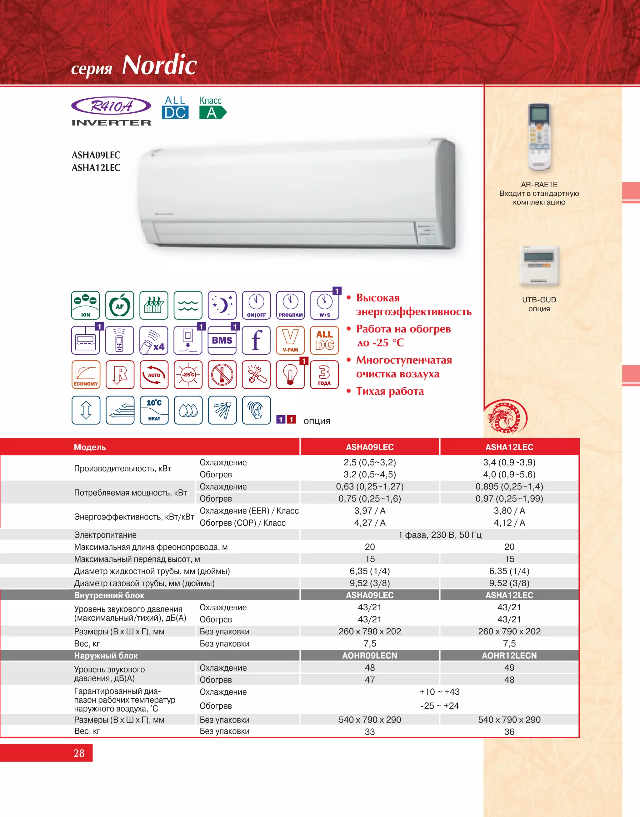 ñåðèÿ       Nordic


ASHA09LEC
ASHA12LEC
                                                                                                              AR-RAE1E
                                                                                                         Входит в стандартную
                                                                                                            комплектацию




                                                                 1
                                                                     • Âûñîêàÿ                                UTB-GUD
                                                                       ýíåðãîýôôåêòèâíîñòü                     опция

     1                       1        1                              • Ðàáîòà íà îáîãðåâ
                                                                       äî -25 °Ñ
                                                         1           • Ìíîãîñòóïåí÷àòàÿ
                                                                       î÷èñòêà âîçäóõà
                                                                     • Òèõàÿ ðàáîòà

                                                 1 1     опция

Модель                                                               ASHA09LEC                       ASHA12LEC
                              Охлаждение                           2,5 (0,5~3,2)                      3,4 (0,9~3,9)
Производительность, кВт
                              Обогрев                              3,2 (0,5~4,5)                      4,0 (0,9~5,6)
                              Охлаждение                         0,63 (0,25~1,27)                   0,895 (0,25~1,4)
Потребляемая мощность, кВт
                              Обогрев                             0,75 (0,25~1,6)                   0,97 (0,25~1,99)
                              Охлаждение (EER) / Класс                3,97 / A                           3,80 / A
Энергоэффективность, кВт/кВт
                              Обогрев (COP) / Класс                   4,27 / A                           4,12 / A
Электропитание                                                                   1 фаза, 230 В, 50 Гц
Максимальная длина фреонопровода, м                                      20                                 20
Максимальный перепад высот, м                                            15                                 15
Диаметр жидкостной трубы, мм (дюймы)                                 6,35 (1/4)                         6,35 (1/4)
Диаметр газовой трубы, мм (дюймы)                                    9,52 (3/8)                         9,52 (3/8)
Внутренний блок                                                     ASHA09LEC                          ASHA12LEC
Уровень звукового давления    Охлаждение                               43/21                              43/21
(максимальный/тихий), дБ(А)   Обогрев                                  43/21                              43/21
Размеры (В х Ш х Г), мм       Без упаковки                        260 x 790 x 202                    260 x 790 x 202
Вес, кг                       Без упаковки                              7,5                                7,5
Наружный блок                                                      AOHR09LECN                         AOHR12LECN
Уровень звукового             Охлаждение                                 48                                 49
давления, дБ(А)               Обогрев                                    47                                 48
Гарантированный диа-          Охлаждение                                              +10 ~ +43
пазон рабочих температур
наружного воздуха, °С         Обогрев                                                -25 ~ +24
Размеры (В х Ш х Г), мм       Без упаковки                       540 x 790 x 290                   540 x 790 x 290
Вес, кг                       Без упаковки                             33                                36

28
 