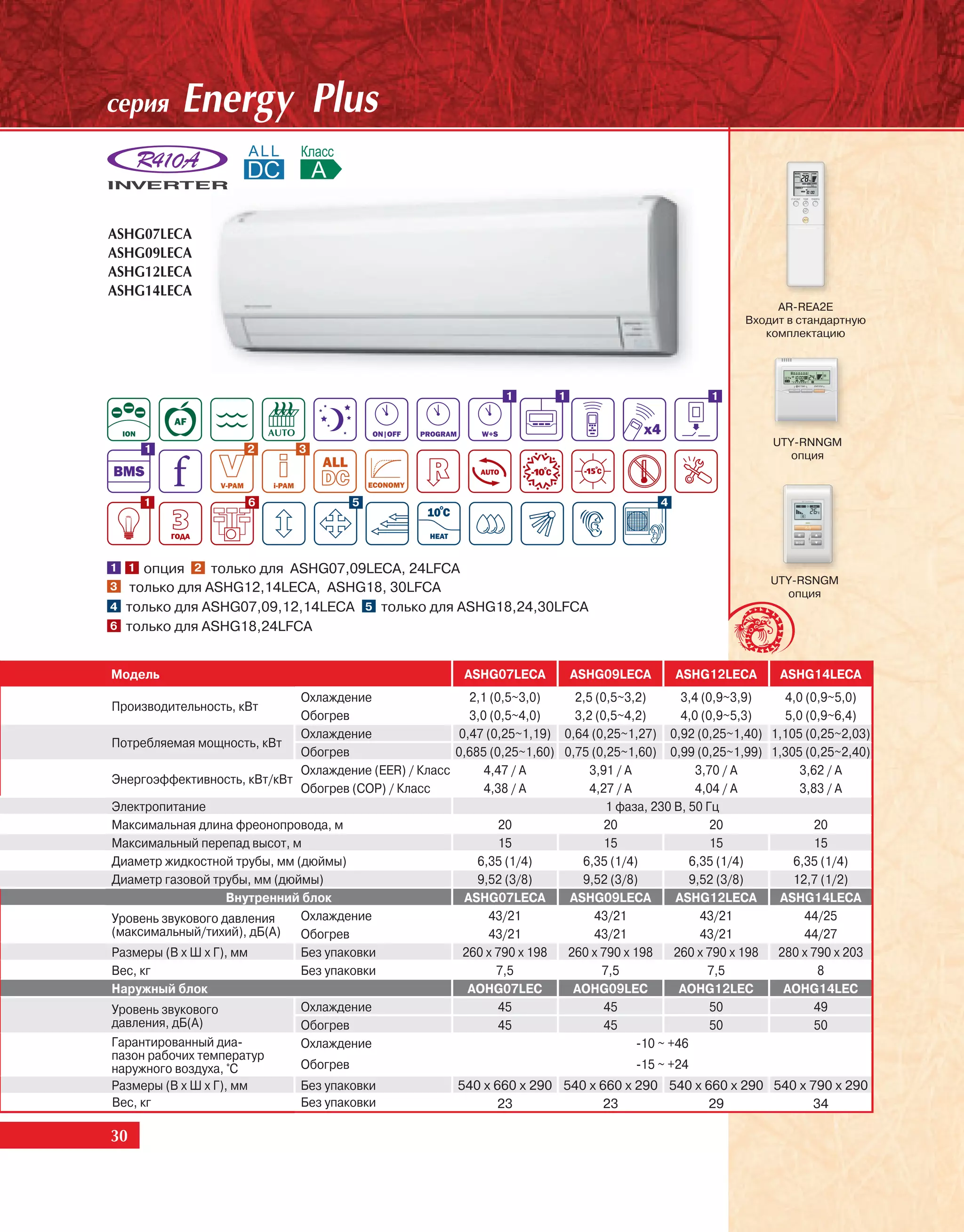 ñåðèÿ       Energy Plus


ASHG07LECA
ASHG09LECA
ASHG12LECA
ASHG14LECA
                                                                                                             AR-REA2E
                                                                                                        Входит в стандартную
                                                                                                           комплектацию




                                                                1        1                        1



                                                                                                            UTY-RNNGM
      1               2       3
                                                                                                               опция



      1                   6            5                                                  4




1 1  опция 2 только для ASHG07,09LECA, 24LFCA
                                                                                                            UTY-RSNGM
3  только для ASHG12,14LECA, ASHG18, 30LFCA                                                                   опция
4 только для ASHG07,09,12,14LECA 5 только для ASHG18,24,30LFCA
6 только для ASHG18,24LFCA



Модель                                                    ASHG07LECA         ASHG09LECA       ASHG12LECA      ASHG14LECA
                              Охлаждение                  2,1 (0,5~3,0)    2,5 (0,5~3,2)       3,4 (0,9~3,9)   4,0 (0,9~5,0)
Производительность, кВт
                              Обогрев                     3,0 (0,5~4,0)    3,2 (0,5~4,2)       4,0 (0,9~5,3)   5,0 (0,9~6,4)
                              Охлаждение                0,47 (0,25~1,19) 0,64 (0,25~1,27) 0,92 (0,25~1,40) 1,105 (0,25~2,03)
Потребляемая мощность, кВт
                              Обогрев                  0,685 (0,25~1,60) 0,75 (0,25~1,60) 0,99 (0,25~1,99) 1,305 (0,25~2,40)
                              Охлаждение (EER) / Класс       4,47 / A         3,91 / A            3,70 / A        3,62 / A
Энергоэффективность, кВт/кВт
                              Обогрев (COP) / Класс          4,38 / A         4,27 / A            4,04 / A        3,83 / A
Электропитание                                                                   1 фаза, 230 В, 50 Гц
Максимальная длина фреонопровода, м                             20               20                  20              20
Максимальный перепад высот, м                                   15               15                  15              15
Диаметр жидкостной трубы, мм (дюймы)                       6,35 (1/4)       6,35 (1/4)           6,35 (1/4)     6,35 (1/4)
Диаметр газовой трубы, мм (дюймы)                          9,52 (3/8)       9,52 (3/8)           9,52 (3/8)     12,7 (1/2)
                    Внутренний блок                      ASHG07LECA       ASHG09LECA          ASHG12LECA      ASHG14LECA
Уровень звукового давления    Охлаждение                      43/21            43/21               43/21           44/25
(максимальный/тихий), дБ(А)   Обогрев                         43/21            43/21               43/21           44/27
Размеры (В х Ш х Г), мм       Без упаковки               260 x 790 x 198  260 x 790 x 198     260 x 790 x 198 280 x 790 x 203
Вес, кг                       Без упаковки                     7,5              7,5                 7,5               8
Наружный блок                                             AOHG07LEC        AOHG09LEC           AOHG12LEC       AOHG14LEC
Уровень звукового             Охлаждение                        45               45                  50              49
давления, дБ(А)               Обогрев                           45               45                  50              50
Гарантированный диа-          Охлаждение                                               -10 ~ +46
пазон рабочих температур
наружного воздуха, °С         Обогрев                                                  -15 ~ +24
Размеры (В х Ш х Г), мм        Без упаковки              540 x 660 x 290 540 x 660 x 290 540 x 660 x 290 540 x 790 x 290
Вес, кг                        Без упаковки                    23              23              29              34

30
 