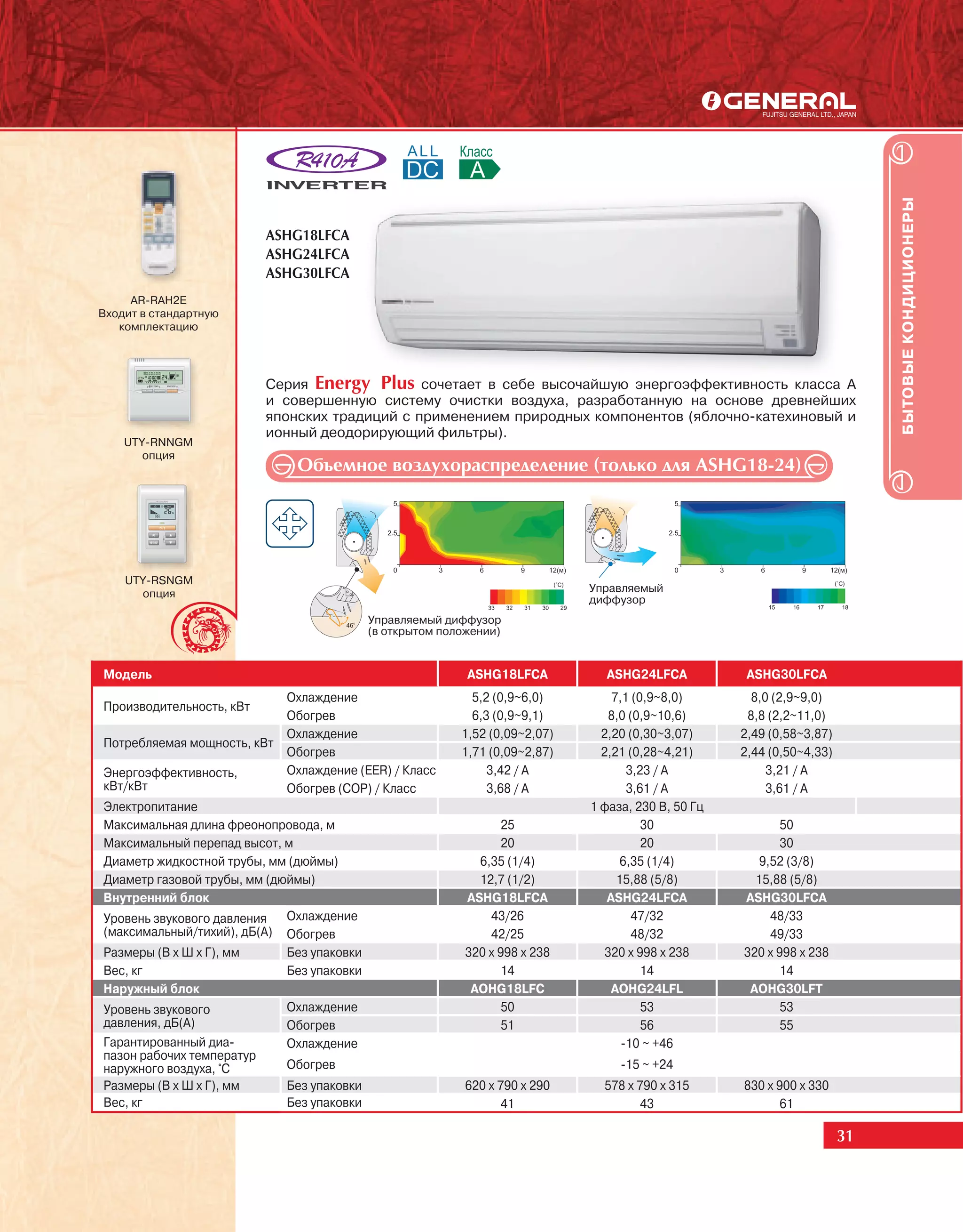 БЫТОВЫЕ КОНДИЦИОНЕРЫ
                          ASHG18LFCA
                          ASHG24LFCA
                          ASHG30LFCA
     AR-RAH2E
Входит в стандартную
   комплектацию




                          Серия Energy Plus сочетает в себе высочайшую энергоэффективность класса А
                          и совершенную систему очистки воздуха, разработанную на основе древнейших
                          японских традиций с применением природных компонентов (яблочно-катехиновый и
                          ионный деодорирующий фильтры).
    UTY-RNNGM
       опция
                              Îáúåìíîå âîçäóõîðàñïðåäåëåíèå (òîëüêî äëÿ ASHG18-24)




    UTY-RSNGM
      опция                                                                   Управляемый
                                                                              диффузор
                                            Управляемый диффузор
                                            (в открытом положении)


Модель                                                      ASHG18LFCA          ASHG24LFCA            ASHG30LFCA
                             Охлаждение                      5,2 (0,9~6,0)         7,1 (0,9~8,0)       8,0 (2,9~9,0)
Производительность, кВт
                             Обогрев                         6,3 (0,9~9,1)        8,0 (0,9~10,6)      8,8 (2,2~11,0)
                             Охлаждение                    1,52 (0,09~2,07)     2,20 (0,30~3,07)     2,49 (0,58~3,87)
Потребляемая мощность, кВт
                             Обогрев                       1,71 (0,09~2,87)     2,21 (0,28~4,21)     2,44 (0,50~4,33)
Энергоэффективность,         Охлаждение (EER) / Класс           3,42 / A              3,23 / A            3,21 / A
кВт/кВт                      Обогрев (COP) / Класс              3,68 / A              3,61 / A            3,61 / A
Электропитание                                                                1 фаза, 230 В, 50 Гц
Максимальная длина фреонопровода, м                                25                    30                 50
Максимальный перепад высот, м                                      20                    20                 30
Диаметр жидкостной трубы, мм (дюймы)                          6,35 (1/4)             6,35 (1/4)         9,52 (3/8)
Диаметр газовой трубы, мм (дюймы)                             12,7 (1/2)            15,88 (5/8)        15,88 (5/8)
Внутренний блок                                             ASHG18LFCA           ASHG24LFCA          ASHG30LFCA
Уровень звукового давления   Охлаждение                         43/26                  47/32              48/33
(максимальный/тихий), дБ(А) Обогрев                             42/25                  48/32              49/33
Размеры (В х Ш х Г), мм      Без упаковки                   320 x 998 x 238      320 x 998 x 238     320 x 998 x 238
Вес, кг                      Без упаковки                          14                    14                 14
Наружный блок                                                AOHG18LFC            AOHG24LFL           AOHG30LFT
Уровень звукового            Охлаждение                            50                    53                 53
давления, дБ(А)              Обогрев                               51                    56                 55
Гарантированный диа-         Охлаждение                                              -10 ~ +46
пазон рабочих температур
наружного воздуха, °С        Обогрев                                               -15 ~ +24
Размеры (В х Ш х Г), мм      Без упаковки                   620 x 790 x 290     578 x 790 x 315      830 x 900 x 330
Вес, кг                      Без упаковки                         41                  43                    61

                                                                                                                        31
 
