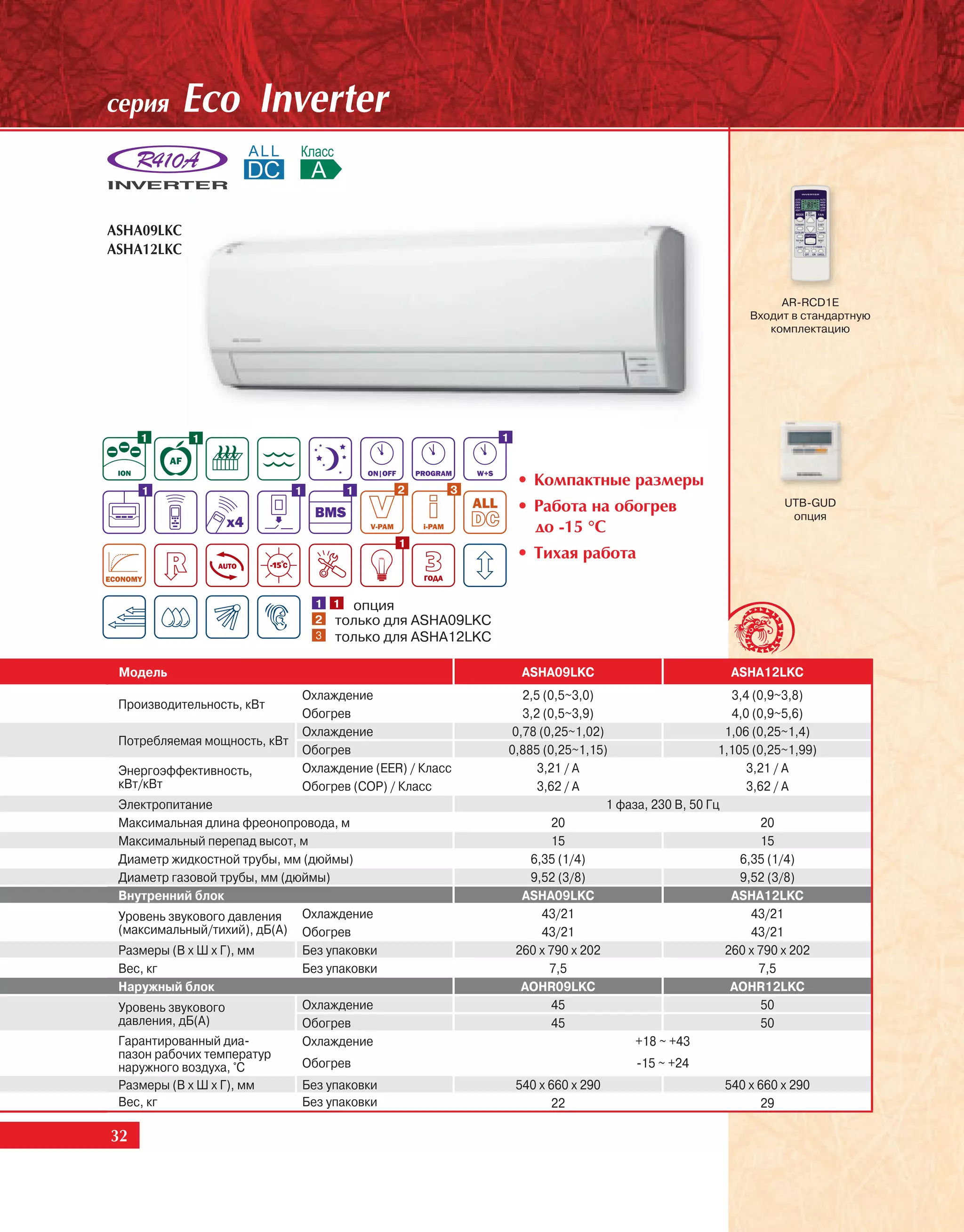ñåðèÿ       Eco Inverter

ASHA09LKC
ASHA12LKC


                                                                                                            AR-RCD1E
                                                                                                       Входит в стандартную
                                                                                                          комплектацию




     1       1                                               1


                                                                 • Êîìïàêòíûå ðàçìåðû
     1                        1        1     2       3
                                                                 • Ðàáîòà íà îáîãðåâ                         UTB-GUD
                                                                                                              опция
                                                                   äî -15 °Ñ
                                              1
                                                                 • Òèõàÿ ðàáîòà

                                  1 1 опция
                                  2 только для ASHA09LKC
                                  3   только для ASHA12LKC

 Модель                                                           ASHA09LKC                        ASHA12LKC
                              Охлаждение                       2,5 (0,5~3,0)                        3,4 (0,9~3,8)
 Производительность, кВт
                              Обогрев                          3,2 (0,5~3,9)                        4,0 (0,9~5,6)
                              Охлаждение                     0,78 (0,25~1,02)                      1,06 (0,25~1,4)
 Потребляемая мощность, кВт
                              Обогрев                        0,885 (0,25~1,15)                    1,105 (0,25~1,99)
 Энергоэффективность,         Охлаждение (EER) / Класс            3,21 / A                             3,21 / A
 кВт/кВт                      Обогрев (COP) / Класс               3,62 / A                             3,62 / A
 Электропитание                                                               1 фаза, 230 В, 50 Гц
 Максимальная длина фреонопровода, м                                 20                                   20
 Максимальный перепад высот, м                                       15                                   15
 Диаметр жидкостной трубы, мм (дюймы)                            6,35 (1/4)                           6,35 (1/4)
 Диаметр газовой трубы, мм (дюймы)                               9,52 (3/8)                           9,52 (3/8)
 Внутренний блок                                               ASHA09LKC                            ASHA12LKC
 Уровень звукового давления   Охлаждение                           43/21                                43/21
 (максимальный/тихий), дБ(А) Обогрев                               43/21                                43/21
 Размеры (В х Ш х Г), мм      Без упаковки                    260 x 790 x 202                      260 x 790 x 202
 Вес, кг                      Без упаковки                          7,5                                  7,5
 Наружный блок                                                 AOHR09LKC                            AOHR12LKC
 Уровень звукового            Охлаждение                             45                                   50
 давления, дБ(А)              Обогрев                                45                                   50
 Гарантированный диа-         Охлаждение                                           +18 ~ +43
 пазон рабочих температур
 наружного воздуха, °С        Обогрев                                              -15 ~ +24
 Размеры (В х Ш х Г), мм      Без упаковки                       540 x 660 x 290                  540 x 660 x 290
 Вес, кг                      Без упаковки                             22                               29

32
 