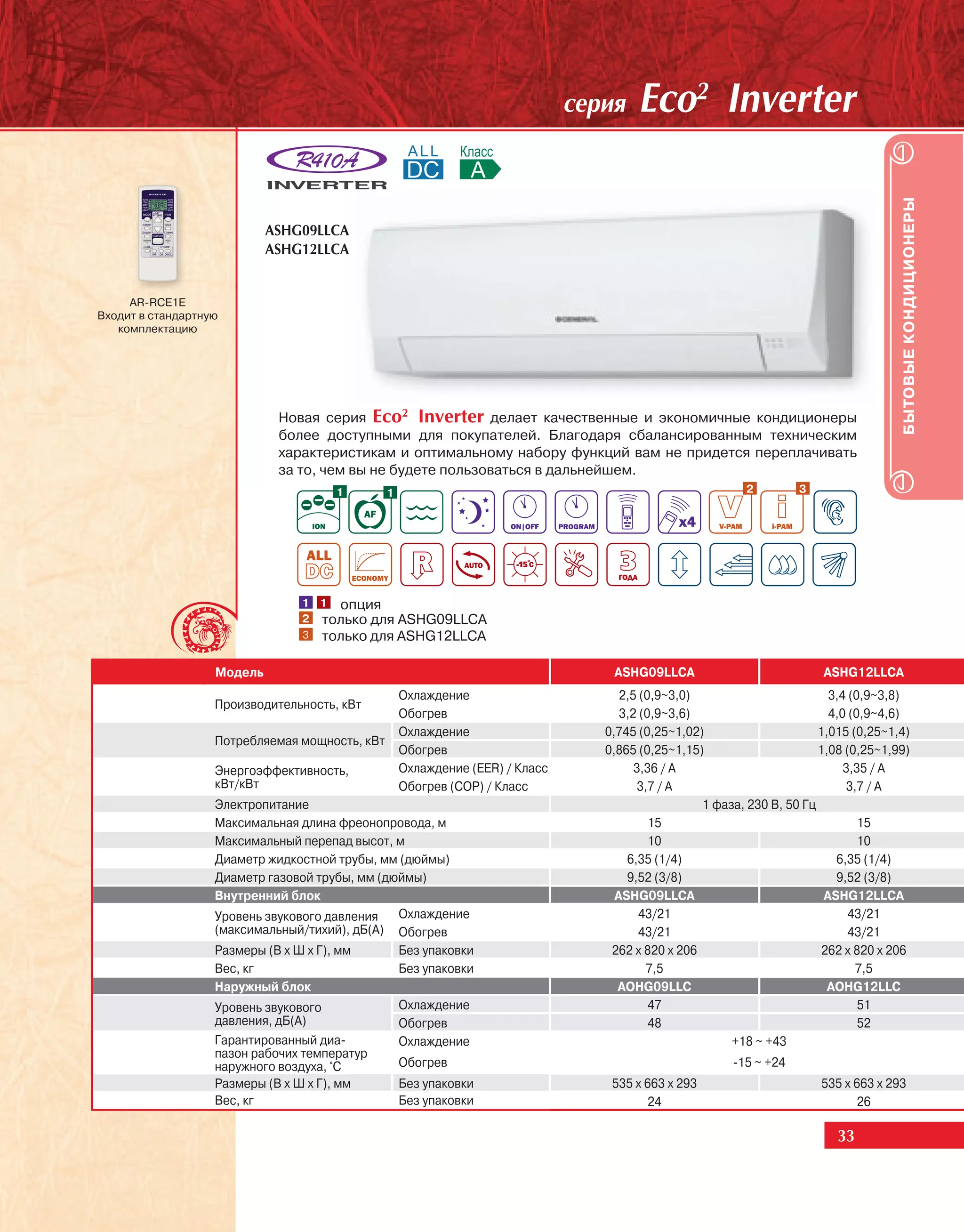 ñåðèÿ    Eco2 Inverter




                                                                                                                                      БЫТОВЫЕ КОНДИЦИОНЕРЫ
                            ASHG09LLCA
                            ASHG12LLCA


     AR-RCE1E
Входит в стандартную
   комплектацию




                             Новая серия Eco2 Inverter делает качественные и экономичные кондиционеры
                             более доступными для покупателей. Благодаря сбалансированным техническим
                             характеристикам и оптимальному набору функций вам не придется переплачивать
                             за то, чем вы не будете пользоваться в дальнейшем.
                                       1        1                                                          2        3




                                 1 1 опция
                                 2 только для ASHG09LLCA
                                 3   только для ASHG12LLCA

                   Модель                                                          ASHG09LLCA                           ASHG12LLCA
                                                    Охлаждение                       2,5 (0,9~3,0)                        3,4 (0,9~3,8)
                   Производительность, кВт
                                                    Обогрев                          3,2 (0,9~3,6)                        4,0 (0,9~4,6)
                                                    Охлаждение                    0,745 (0,25~1,02)                     1,015 (0,25~1,4)
                   Потребляемая мощность, кВт
                                                    Обогрев                       0,865 (0,25~1,15)                     1,08 (0,25~1,99)
                   Энергоэффективность,             Охлаждение (EER) / Класс            3,36 / A                             3,35 / A
                   кВт/кВт                          Обогрев (COP) / Класс                3,7 / A                              3,7 / A
                   Электропитание                                                                  1 фаза, 230 В, 50 Гц
                   Максимальная длина фреонопровода, м                                     15                                   15
                   Максимальный перепад высот, м                                           10                                   10
                   Диаметр жидкостной трубы, мм (дюймы)                               6,35 (1/4)                           6,35 (1/4)
                   Диаметр газовой трубы, мм (дюймы)                                  9,52 (3/8)                           9,52 (3/8)
                   Внутренний блок                                                  ASHG09LLCA                           ASHG12LLCA
                   Уровень звукового давления   Охлаждение                               43/21                                43/21
                   (максимальный/тихий), дБ(А) Обогрев                                   43/21                                43/21
                   Размеры (В х Ш х Г), мм      Без упаковки                       262 x 820 x 206                       262 x 820 x 206
                   Вес, кг                      Без упаковки                               7,5                                  7,5
                   Наружный блок                                                    AOHG09LLC                             AOHG12LLC
                   Уровень звукового            Охлаждение                                 47                                   51
                   давления, дБ(А)              Обогрев                                    48                                   52
                   Гарантированный диа-         Охлаждение                                              +18 ~ +43
                   пазон рабочих температур
                   наружного воздуха, °С        Обогрев                                                 -15 ~ +24
                   Размеры (В х Ш х Г), мм          Без упаковки                   535 x 663 x 293                      535 x 663 x 293
                   Вес, кг                          Без упаковки                         24                                    26

                                                                                                                           33
 