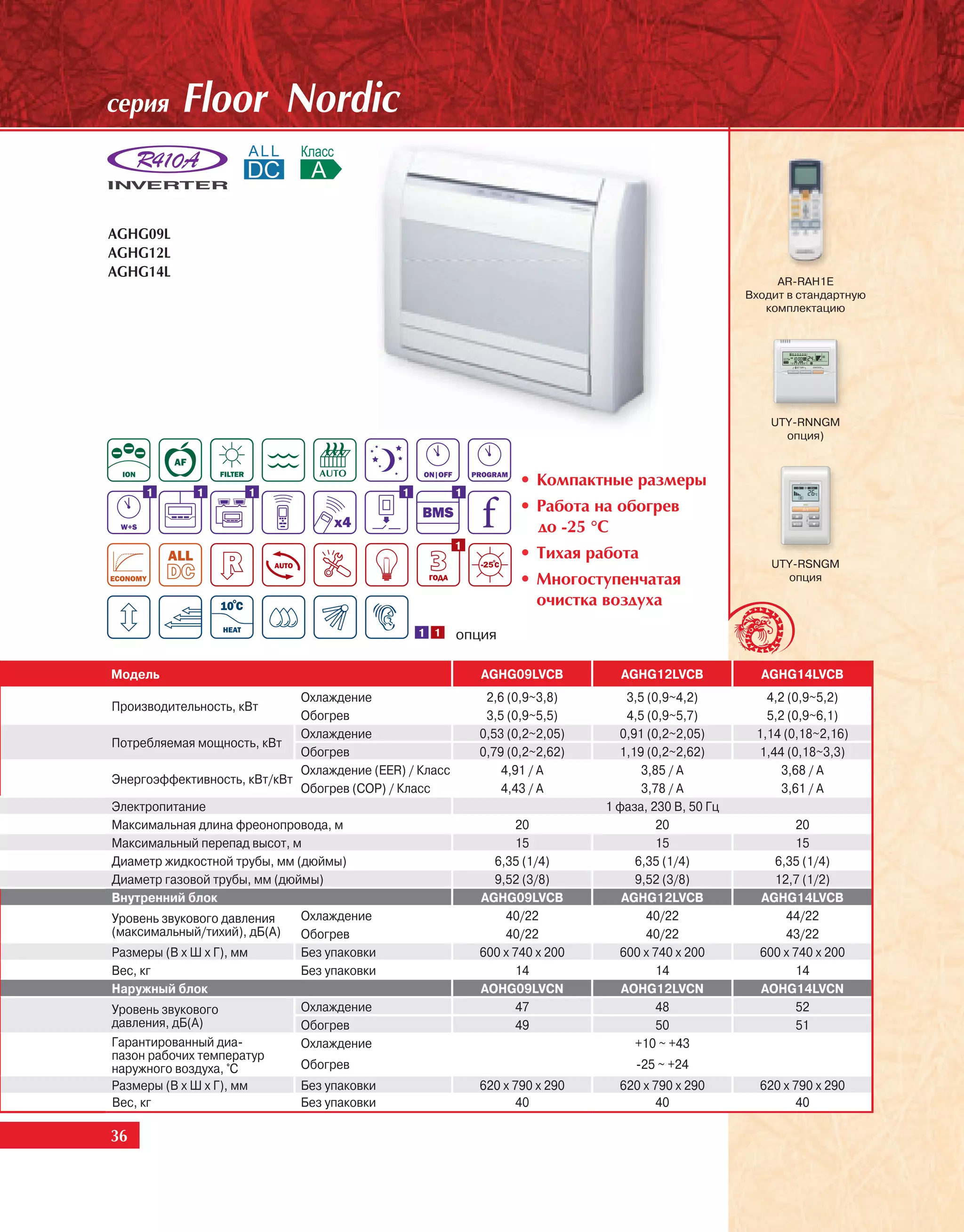 ñåðèÿ       Floor Nordic


AGHG09L
AGHG12L
AGHG14L
                                                                                                           AR-RAH1E
                                                                                                      Входит в стандартную
                                                                                                         комплектацию




                                                                                                          UTY-RNNGM
                                                                                                            опция)



                                                                    • Êîìïàêòíûå ðàçìåðû
     1        1           1                   1          1
                                                                    • Ðàáîòà íà îáîãðåâ
                                                                      äî -25 °Ñ
                                                         1
                                                                    • Òèõàÿ ðàáîòà
                                                                                                          UTY-RSNGM
                                                                    • Ìíîãîñòóïåí÷àòàÿ                      опция

                                                                      î÷èñòêà âîçäóõà
                                                  1 1    опция

Модель                                                       AGHG09LVCB          AGHG12LVCB             AGHG14LVCB
                              Охлаждение                      2,6 (0,9~3,8)        3,5 (0,9~4,2)         4,2 (0,9~5,2)
Производительность, кВт
                              Обогрев                         3,5 (0,9~5,5)        4,5 (0,9~5,7)         5,2 (0,9~6,1)
                              Охлаждение                     0,53 (0,2~2,05)     0,91 (0,2~2,05)       1,14 (0,18~2,16)
Потребляемая мощность, кВт
                              Обогрев                        0,79 (0,2~2,62)     1,19 (0,2~2,62)       1,44 (0,18~3,3)
                              Охлаждение (EER) / Класс           4,91 / A             3,85 / A              3,68 / A
Энергоэффективность, кВт/кВт
                              Обогрев (COP) / Класс              4,43 / A             3,78 / A              3,61 / A
Электропитание                                                                 1 фаза, 230 В, 50 Гц
Максимальная длина фреонопровода, м                                20                    20                   20
Максимальный перепад высот, м                                       15                   15                    15
Диаметр жидкостной трубы, мм (дюймы)                           6,35 (1/4)           6,35 (1/4)            6,35 (1/4)
Диаметр газовой трубы, мм (дюймы)                              9,52 (3/8)           9,52 (3/8)            12,7 (1/2)
Внутренний блок                                              AGHG09LVCB           AGHG12LVCB            AGHG14LVCB
Уровень звукового давления    Охлаждение                         40/22                 40/22                44/22
(максимальный/тихий), дБ(А)   Обогрев                            40/22                 40/22                43/22
Размеры (В х Ш х Г), мм       Без упаковки                   600 x 740 x 200     600 x 740 x 200        600 x 740 x 200
Вес, кг                       Без упаковки                          14                   14                    14
Наружный блок                                                AOHG09LVCN           AOHG12LVCN            AOHG14LVCN
Уровень звукового             Охлаждение                            47                   48                    52
давления, дБ(А)               Обогрев                               49                   50                    51
Гарантированный диа-          Охлаждение                                            +10 ~ +43
пазон рабочих температур
наружного воздуха, °С         Обогрев                                               -25 ~ +24
Размеры (В х Ш х Г), мм       Без упаковки                   620 x 790 x 290     620 x 790 x 290        620 x 790 x 290
Вес, кг                       Без упаковки                         40                  40                     40

36
 