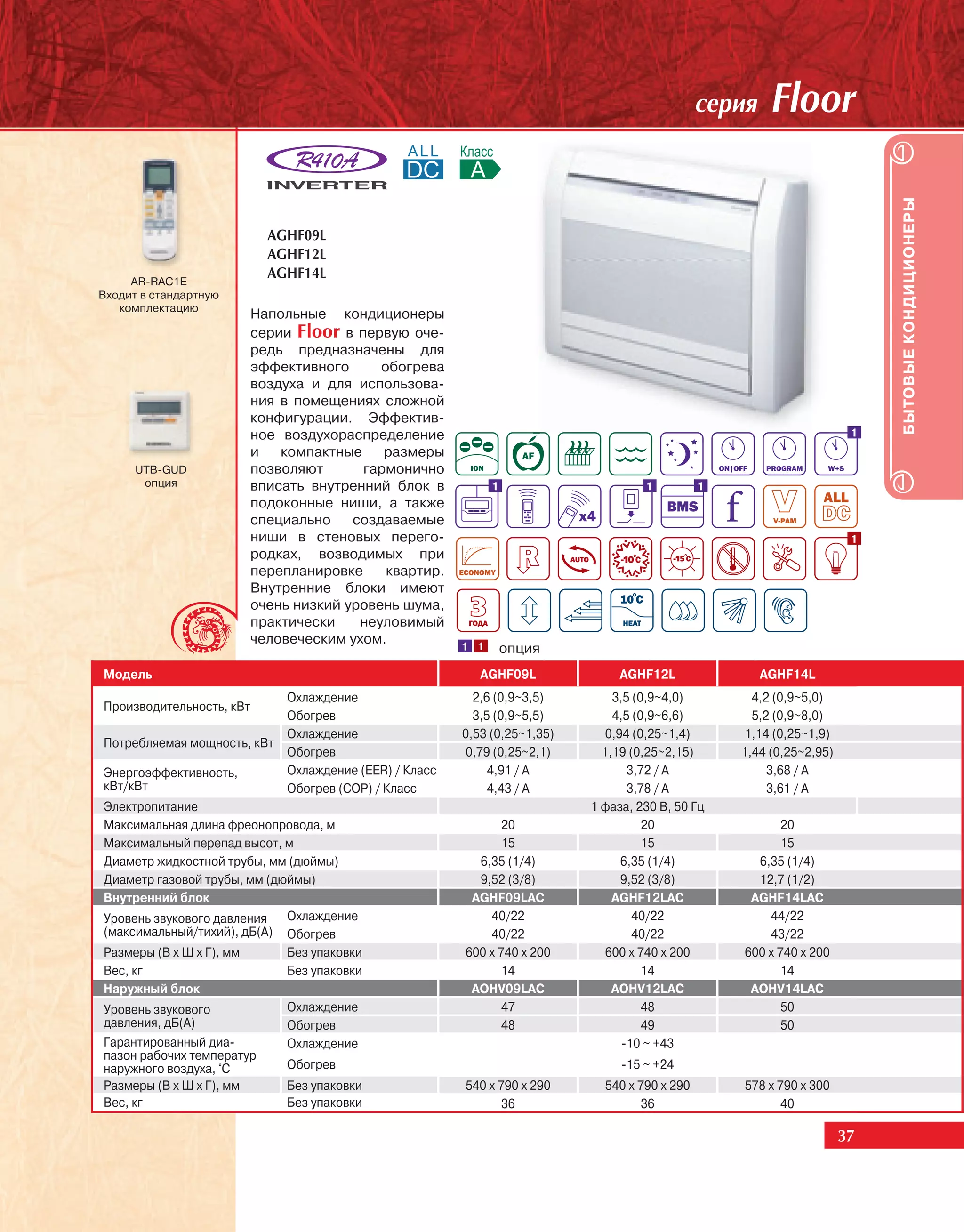 ñåðèÿ         Floor




                                                                                                                                   БЫТОВЫЕ КОНДИЦИОНЕРЫ
                            AGHF09L
                            AGHF12L
     AR-RAC1E
                            AGHF14L
Входит в стандартную
   комплектацию
                          Напольные кондиционеры
                          серии Floor в первую оче-
                          редь предназначены для
                          эффективного      обогрева
                          воздуха и для использова-
                          ния в помещениях сложной
                          конфигурации. Эффектив-
                          ное воздухораспределение                                                                             1
                          и   компактные    размеры
      UTB-GUD             позволяют      гармонично
       опция              вписать внутренний блок в               1                         1        1
                          подоконные ниши, а также
                          специально    создаваемые
                          ниши в стеновых перего-                                                                              1
                          родках, возводимых при
                          перепланировке     квартир.
                          Внутренние блоки имеют
                          очень низкий уровень шума,
                          практически    неуловимый
                          человеческим ухом.                1 1       опция
Модель                                                    ASHG07LUCA
                                                              AGHF09L         ASHG09LUCA
                                                                                      AGHF12L
                                                                                           ASHG12LUCA           AGHF14L
                                                                                                                 ASHG14LUCA
                              Охлаждение                 2,02,6 (0,9~3,5) 2,5 (0,5~3,2)(0,9~4,0) (0,9~4,0) 4,2 (0,9~5,0)
                                                             (0,5~3,0)                 3,5       3,4               4,2 (0,9~5,0)
Производительность, кВт
                              Обогрев                    3,03,5 (0,9~5,5) 3,2 (0,5~4,2)(0,9~6,6) (0,9~5,6) 5,2 (0,9~8,0)
                                                             (0,5~4,0)                 4,5       4,0               5,4 (0,9~6,0)
                              Охлаждение               0,46 (0,25~1,19) 0,555 (0,25~1,27) 0,905 (0,25~1,4) 1,235 (0,25~2,03)
                                                          0,53 (0,25~1,35)           0,94 (0,25~1,4)          1,14 (0,25~1,9)
Потребляемая мощность, кВт
                              Обогрев                   0,66 (0,25~1,6)
                                                           0,79 (0,25~2,1) 0,68 (0,25~1,6) 0,93 (0,25~1,99) 1,38 (0,25~2,40)
                                                                                     1,19 (0,25~2,15)        1,44 (0,25~2,95)
Энергоэффективность,          Охлаждение (EER) / Класс      4,35 / A / A
                                                               4,91             4,5 / A 3,72 / A 3,87 / A         3,68 / A / A
                                                                                                                      3,40
кВт/кВт                       Обогрев (COP) / Класс         4,55 / A / A
                                                               4,43            4,71 / A 3,78 / A 4,30 / A         3,61 / A / A
                                                                                                                      3,91
Электропитание                                                                    1 фаза, 230 В, 50 Гц
                                                                                   1 фаза, 230 В, 50 Гц
Максимальная длина фреонопровода, м                            20 20              20        20        20             20 20
Максимальный перепад высот, м                                  15 15              15        15        15             15 15
Диаметр жидкостной трубы, мм (дюймы)                       6,35 (1/4)
                                                              6,35 (1/4)      6,35 (1/4)6,35 (1/4)6,35 (1/4)     6,35 (1/4)
                                                                                                                     6,35 (1/4)
Диаметр газовой трубы, мм (дюймы)                          9,52 (3/8)
                                                              9,52 (3/8)      9,52 (3/8)9,52 (3/8)9,52 (3/8)     12,7 (1/2)
                                                                                                                     12,7 (1/2)
Внутренний блок                                         ASHG07LUCA
                                                            AGHF09LAC ASHG09LUCA       AGHF12LACASHG12LUCA AGHF14LAC
                                                                                                                  ASHG14LUCA
         звукового давления Охлаждение
Уровень звукового давления                                   38/21
                                                                40/22           42/21 40/22          43/21         44/22
                                                                                                                       45/25
(максимальный/тихий), дБ(А) Обогрев                          38/21
                                                                40/22           42/21 40/22          43/21         43/22
                                                                                                                       45/27
Размеры (В х Ш х Г), мм       Без упаковки              282 x 870 x 185
                                                           600 x 740 x 200 282 x 870600 x 740 282 x 870 x 185600282 x 870 x 185
                                                                                      x 185     x 200             x 740 x 200
Вес, кг                       Без упаковки                    9,5 14              9,5       14        9,5            14 9,5
Наружный блок                                            AOHG07LUC
                                                            AOHV09LAC AOHG09LUC        AOHV12LAC AOHG12LUC AOHV14LAC
                                                                                                                   AOHG14LUC
Уровень звукового давления, Охлаждение
         звукового                                             46 47              48        48        50             50 50
давления, дБ(А)
дБ(А)                         Обогрев                          46 48              48        49        50             50 50
Гарантированный диа- диапазон Охлаждение                                                 -10 ~ +43
                                                                                         -10 ~ +43
пазон рабочих температур
рабочих температур наруж-
наружного воздуха, °С
ного воздуха, °С              Обогрев                                                    -15 ~ +24
                                                                                         -15 ~ +24
Размеры (В х Ш х Г), мм        Без упаковки               540 x 660 x 290
                                                            540 x 790 x 290 540 x 660540 x 790 540 x 790 x 290578540 x 790 x 290
                                                                                      x 290    x 290             x 790 x 300
Вес, кг                        Без упаковки                     23 36             25        36        33           40 34

                                                                                                                             37
 