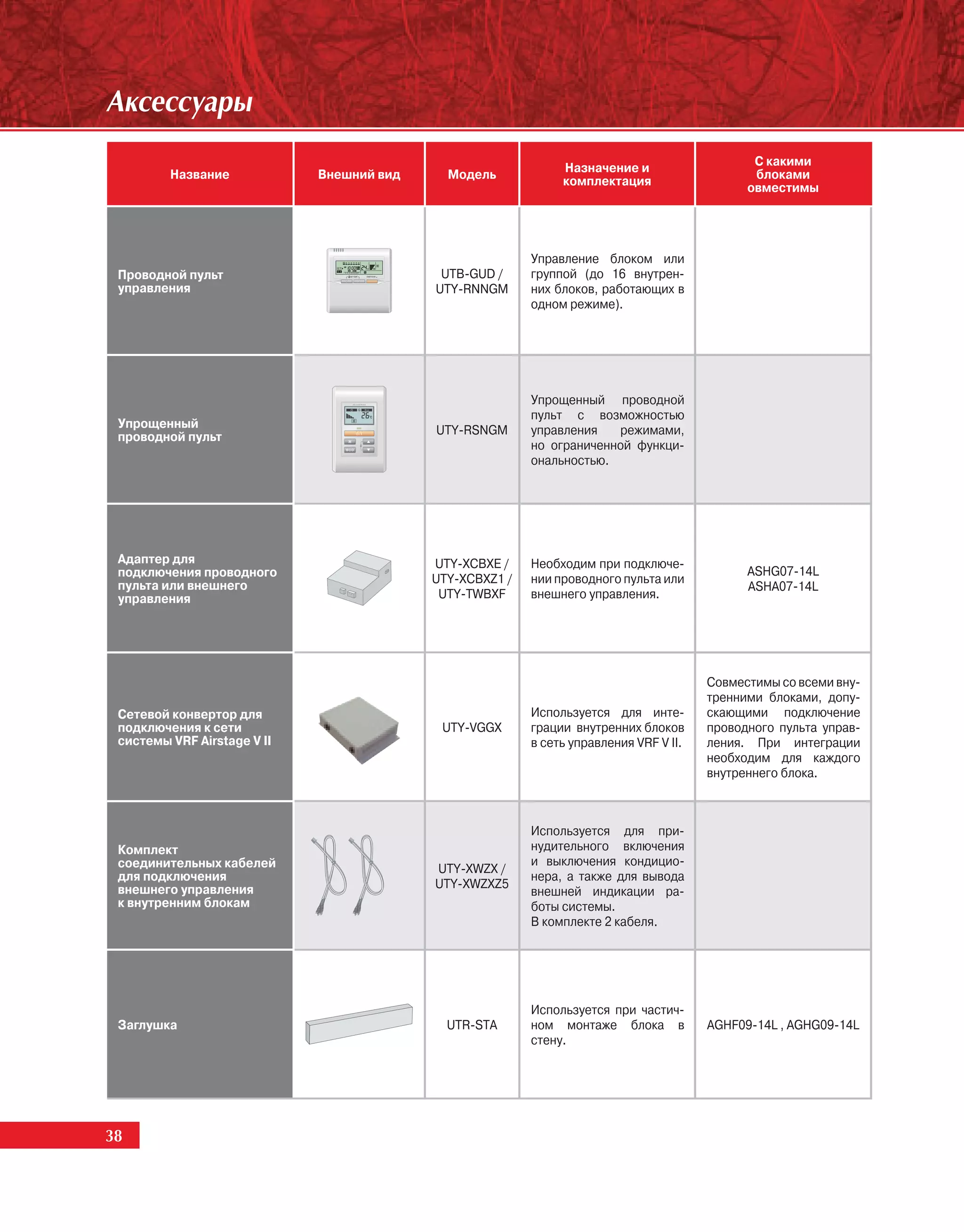 Àêñåññóàðû
                                                                                               С какими
                                                               Назначение и
         Название            Внешний вид     Модель                                            блоками
                                                               комплектация                   овместимы




                                                          Управление блоком или
 Проводной пульт                            UTB-GUD /     группой (до 16 внутрен-
 управления                                UTY-RNNGM      них блоков, работающих в
                                                          одном режиме).




                                                          Упрощенный проводной
                                                          пульт с возможностью
 Упрощенный                                UTY-RSNGM      управления   режимами,
 проводной пульт
                                                          но ограниченной функци-
                                                          ональностью.




 Адаптер для                               UTY-XCBXE /    Необходим при подключе-
 подключения проводного                                                                       ASHG07-14L
 пульта или внешнего                       UTY-XCBXZ1 /   нии проводного пульта или
                                                                                              ASHA07-14L
 управления                                 UTY-TWBXF     внешнего управления.




                                                                                        Совместимы со всеми вну-
                                                                                        тренними блоками, допу-
 Сетевой конвертор для                                    Используется для инте-        скающими подключение
 подключения к сети                         UTY-VGGX      грации внутренних блоков      проводного пульта управ-
 системы VRF Airstage V II                                в сеть управления VRF V II.   ления. При интеграции
                                                                                        необходим для каждого
                                                                                        внутреннего блока.



                                                          Используется для при-
 Комплект                                                 нудительного включения
 соединительных кабелей                                   и выключения кондицио-
                                           UTY-XWZX /
 для подключения                                          нера, а также для вывода
 внешнего управления                       UTY-XWZXZ5
                                                          внешней индикации ра-
 к внутренним блокам                                      боты системы.
                                                          В комплекте 2 кабеля.




                                                          Используется при частич-
 Заглушка                                    UTR-STA      ном монтаже блока в           AGHF09-14L , AGHG09-14L
                                                          стену.




38
 38
 