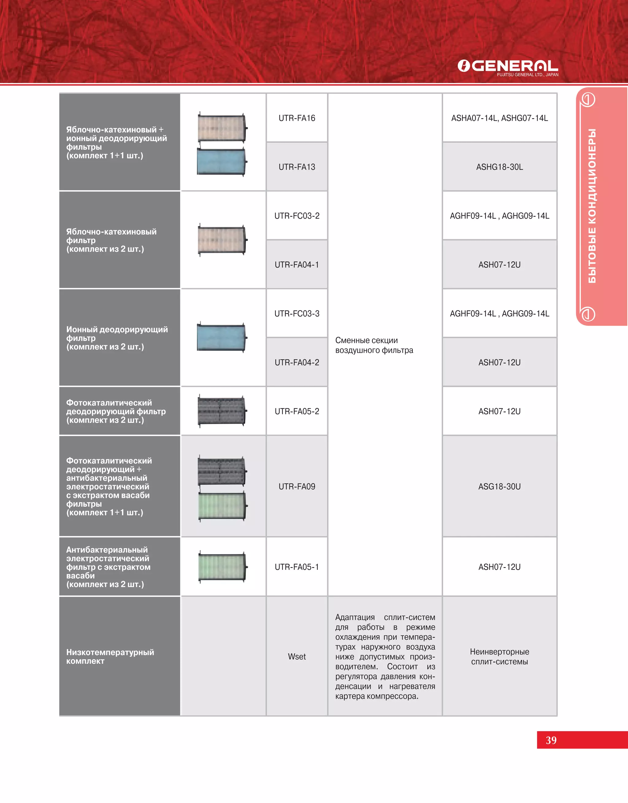 UTR-FA16                                ASHA07-14L, ASHG07-14L
Яблочно-катехиновый +




                                                                                           БЫТОВЫЕ КОНДИЦИОНЕРЫ
ионный деодорирующий
фильтры
(комплект 1+1 шт.)
                        UTR-FA13                                      ASHG18-30L




                        UTR-FC03-2                              AGHF09-14L , AGHG09-14L
Яблочно-катехиновый
фильтр
(комплект из 2 шт.)
                        UTR-FA04-1                                    ASH07-12U




                        UTR-FC03-3                              AGHF09-14L , AGHG09-14L
Ионный деодорирующий
фильтр                               Сменные секции
(комплект из 2 шт.)                  воздушного фильтра
                        UTR-FA04-2                                    ASH07-12U



Фотокаталитический
деодорирующий фильтр    UTR-FA05-2                                    ASH07-12U
(комплект из 2 шт.)



Фотокаталитический
деодорирующий +
антибактериальный
электростатический      UTR-FA09                                      ASG18-30U
с экстрактом васаби
фильтры
(комплект 1+1 шт.)



Антибактериальный
электростатический
фильтр с экстрактом     UTR-FA05-1                                    ASH07-12U
васаби
(комплект из 2 шт.)


                                     Адаптация сплит-систем
                                     для работы в режиме
                                     охлаждения при темпера-
                                     турах наружного воздуха
Низкотемпературный                                                  Неинверторные
                           Wset      ниже допустимых произ-
комплект                                                            сплит-системы
                                     водителем. Состоит из
                                     регулятора давления кон-
                                     денсации и нагревателя
                                     картера компрессора.




                                                                                      39
 