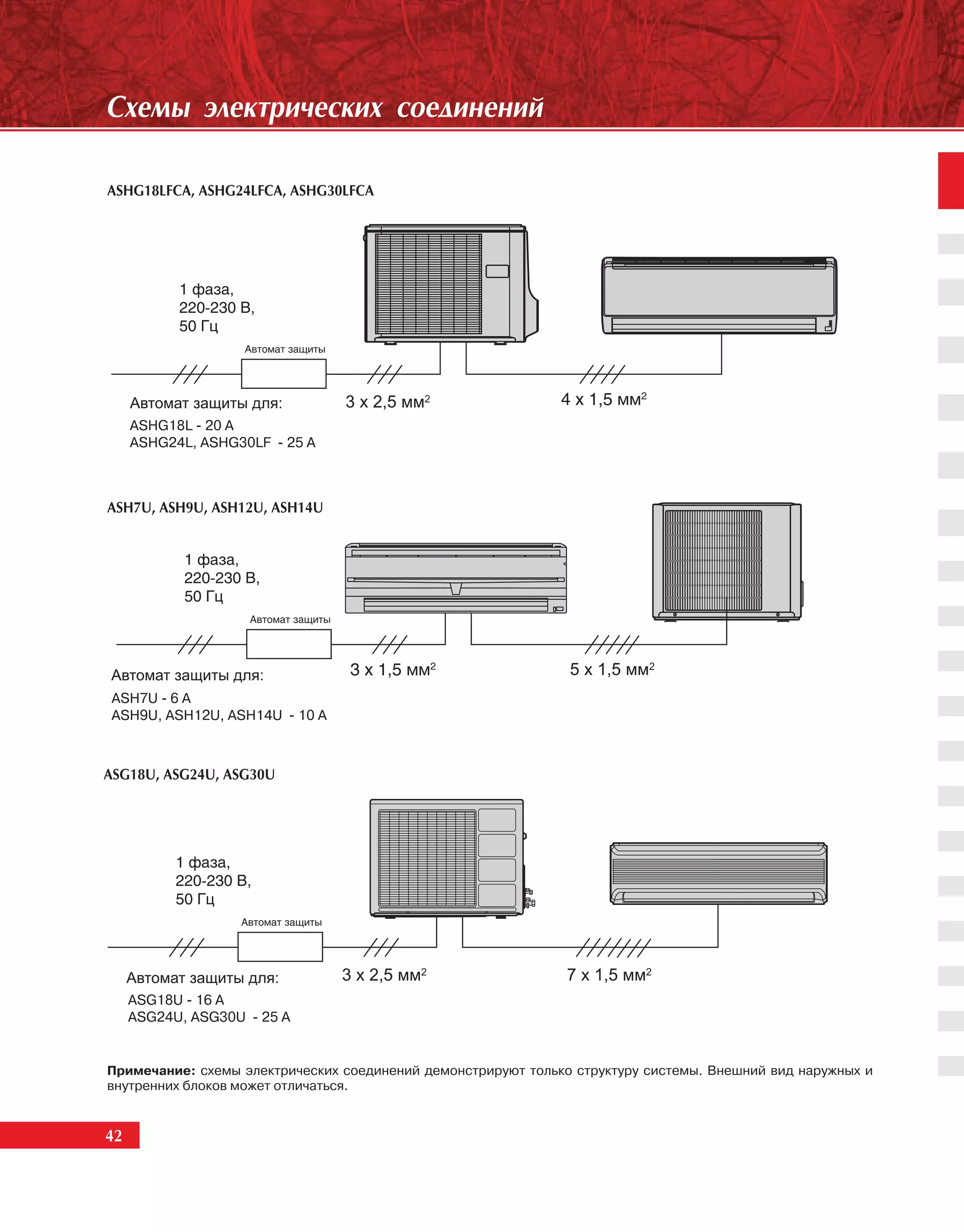 Ñõåìû ýëåêòðè÷åñêèõ ñîåäèíåíèé

ASHG18LFCA, ASHG24LFCA, ASHG30LFCA




      ASHG18L - 20 A
      ASHG24L, ASHG30LF - 25 A



ASH7U, ASH9U, ASH12U, ASH14U




 ASH7U - 6 A
 ASH9U, ASH12U, ASH14U - 10 A



ASG18U, ASG24U, ASG30U




      ASG18U - 16 A
      ASG24U, ASG30U - 25 A


Примечание: схемы электрических соединений демонстрируют только структуру системы. Внешний вид наружных и
внутренних блоков может отличаться.


42
 42
 