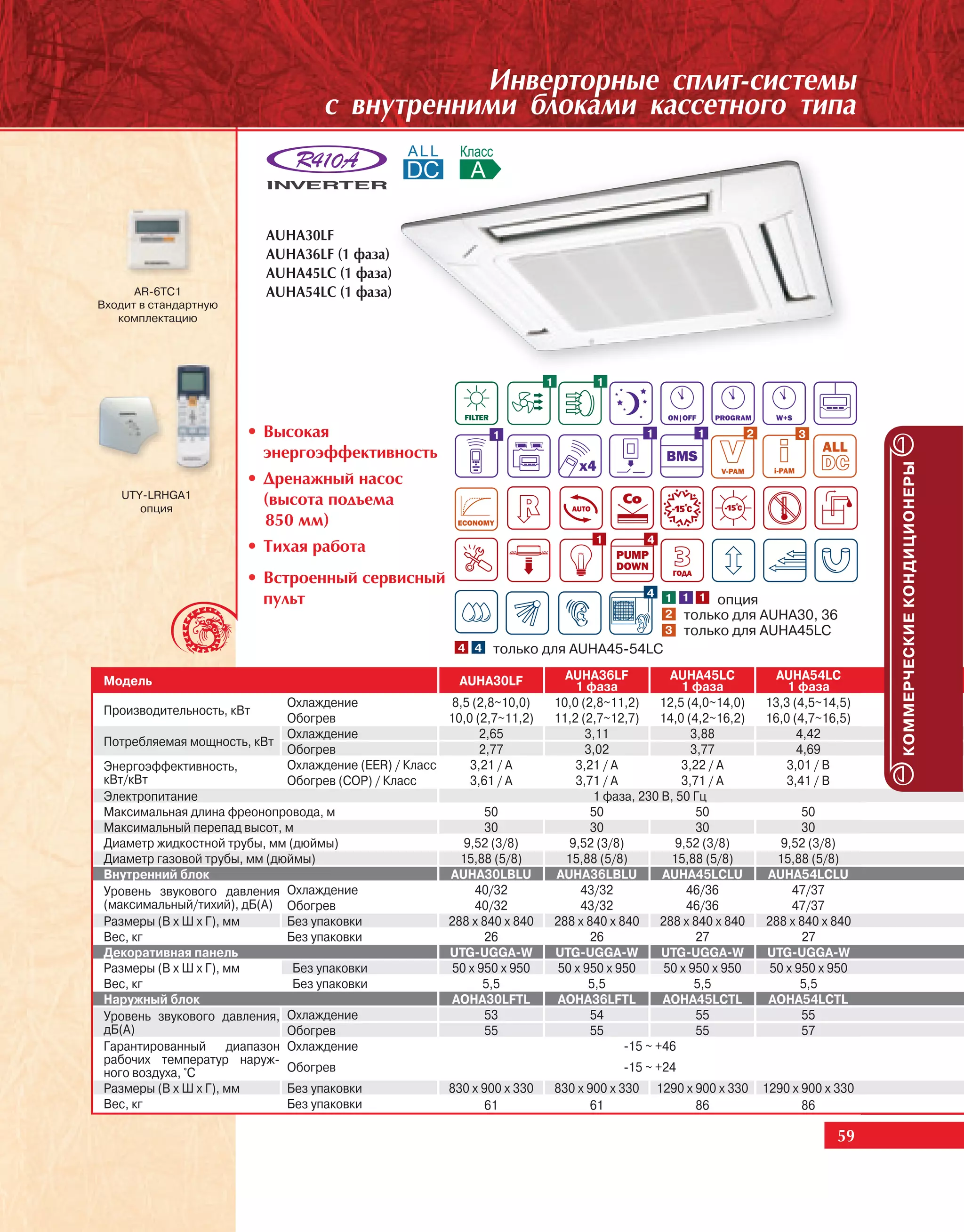 Èíâåðòîðíûå ñïëèò-ñèñòåìû
                                    ñ âíóòðåííèìè áëîêàìè êàññåòíîãî òèïà



                           AUHA30LF
                           AUHA36LF (1 ôàçà)
                           AUHA45LC (1 ôàçà))
      AR-6TC1              AUHA54LC (1 ôàçà))
Входит в стандартную
   комплектацию




                                                                          1          1



                       • Âûñîêàÿ                               1                                1          1        2         3
                         ýíåðãîýôôåêòèâíîñòü




                                                                                                                                           КОММЕРЧЕСКИЕ КОНДИЦИОНЕРЫ
                       • Äðåíàæíûé íàñîñ
   UTY-LRHGA1
      опция
                         (âûñîòà ïîäúåìà
                         850 ìì)
                                                                                     1          4
                       • Òèõàÿ ðàáîòà
                       • Âñòðîåííûé ñåðâèñíûé
                                                                                                4 1 1 1
                         ïóëüò                                                                           опция
                                                                                                  2 только для AUHA30, 36
                                                                                                  3 только для AUHA45LС
                                                         4 4   только для AUHA45-54LС

 Модель                                                  AUHA30LF               AUHA36LF            AUHA45LС              AUHA54LС
                                                                                  1 фаза              1 фаза                1 фаза
                              Охлаждение               8,5 (2,8~10,0)         10,0 (2,8~11,2)     12,5 (4,0~14,0)       13,3 (4,5~14,5)
 Производительность, кВт
                              Обогрев                  10,0 (2,7~11,2)        11,2 (2,7~12,7)     14,0 (4,2~16,2)       16,0 (4,7~16,5)
                              Охлаждение                     2,65                   3,11                3,88                  4,42
 Потребляемая мощность, кВт
                              Обогрев                        2,77                   3,02                3,77                  4,69
 Энергоэффективность,         Охлаждение (EER) / Класс     3,21 / A               3,21 / A            3,22 / A              3,01 / B
 кВт/кВт                      Обогрев (COP) / Класс        3,61 / A               3,71 / A            3,71 / A             3,41 / B
 Электропитание                                                                       1 фаза, 230 В, 50 Гц
 Максимальная длина фреонопровода, м                           50                    50                  50                    50
 Максимальный перепад высот, м                                 30                    30                  30                    30
 Диаметр жидкостной трубы, мм (дюймы)                      9,52 (3/8)            9,52 (3/8)          9,52 (3/8)            9,52 (3/8)
 Диаметр газовой трубы, мм (дюймы)                        15,88 (5/8)           15,88 (5/8)         15,88 (5/8)           15,88 (5/8)
 Внутренний блок                                        AUHA30LBLU            AUHA36LBLU          AUHA45LСLU            AUHA54LСLU
 Уровень звукового давления Охлаждение                       40/32                 43/32               46/36                 47/37
 (максимальный/тихий), дБ(А) Обогрев                         40/32                 43/32               46/36                 47/37
 Размеры (В х Ш х Г), мм      Без упаковки              288 x 840 x 840       288 x 840 x 840     288 x 840 x 840       288 x 840 x 840
 Вес, кг                      Без упаковки                     26                    26                  27                    27
 Декоративная панель                                    UTG-UGGA-W            UTG-UGGA-W          UTG-UGGA-W            UTG-UGGA-W
 Размеры (В х Ш х Г), мм       Без упаковки              50 x 950 x 950        50 x 950 x 950      50 x 950 x 950        50 x 950 x 950
 Вес, кг                       Без упаковки                    5,5                   5,5                 5,5                   5,5
 Наружный блок                                           AOHA30LFTL            AOHA36LFTL         AOHA45LCTL            AOHA54LСTL
 Уровень звукового давления, Охлаждение                        53                    54                  55                    55
 дБ(А)                        Обогрев                          55                    55                  55                    57
 Гарантированный диапазон Охлаждение                                                       -15 ~ +46
 рабочих температур наруж-
 ного воздуха, °С             Обогрев                                                     -15 ~ +24
 Размеры (В х Ш х Г), мм      Без упаковки              830 x 900 x 330       830 x 900 x 330       1290 x 900 x 330    1290 x 900 x 330
 Вес, кг                      Без упаковки                     61                    61                    86                  86

                                                                                                                                     59
 
