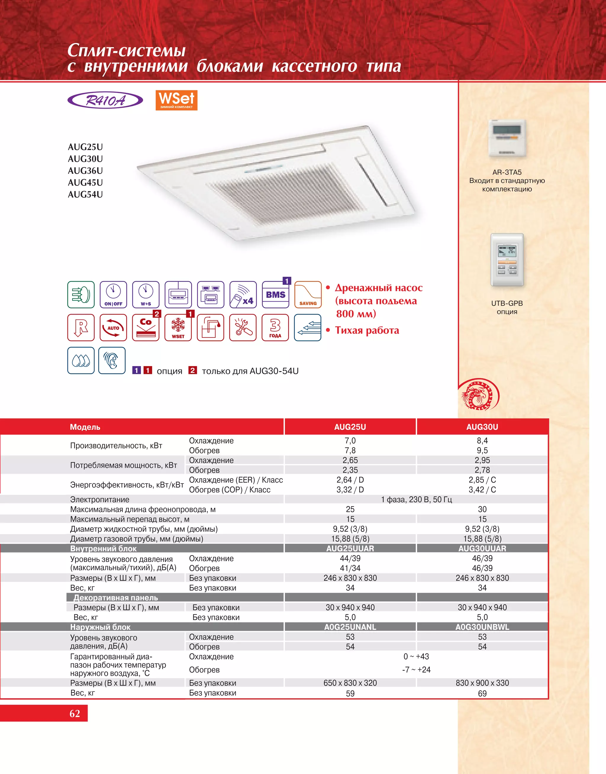 Ñïëèò-ñèñòåìû
ñ âíóòðåííèìè áëîêàìè êàññåòíîãî òèïà



AUG25U
AUG30U
AUG36U                                                                                                         AR-3TA5
AUG45U                                                                                                   Входит в стандартную
                                                                                                            комплектацию
AUG54U




                                                         1
                                                             • Äðåíàæíûé íàñîñ
                                                               (âûñîòà ïîäúåìà                                  UTB-GPB
                      2      1                                 800 ìì)                                           опция

                                                             • Òèõàÿ ðàáîòà


                1 1   опция 2 только для AUG30-54U




Модель                                                          AUG25U                                   AUG30U
                              Охлаждение                          7,0                                      8,4
Производительность, кВт
                              Обогрев                             7,8                                       9,5
                              Охлаждение                          2,65                                     2,95
Потребляемая мощность, кВт
                              Обогрев                             2,35                                     2,78
                              Охлаждение (EER) / Класс          2,64 / D                                 2,85 / C
Энергоэффективность, кВт/кВт
                              Обогрев (COP) / Класс             3,32 / D                                 3,42 / C
Электропитание                                                                 1 фаза, 230 В, 50 Гц
Максимальная длина фреонопровода, м                                25                                       30
Максимальный перепад высот, м                                      15                                        15
Диаметр жидкостной трубы, мм (дюймы)                            9,52 (3/8)                               9,52 (3/8)
Диаметр газовой трубы, мм (дюймы)                              15,88 (5/8)                              15,88 (5/8)
Внутренний блок                                               AUG25UUAR                                AUG30UUAR
Уровень звукового давления    Охлаждение                          44/39                                    46/39
(максимальный/тихий), дБ(А)   Обогрев                             41/34                                    46/39
Размеры (В х Ш х Г), мм       Без упаковки                   246 x 830 x 830                          246 x 830 x 830
Вес, кг                       Без упаковки                         34                                       34
 Декоративная панель
 Размеры (В х Ш х Г), мм       Без упаковки                  30 x 940 x 940                           30 x 940 x 940
 Вес, кг                       Без упаковки                        5,0                                      5,0
Наружный блок                                                A0G25UNANL                               A0G30UNBWL
Уровень звукового             Охлаждение                           53                                       53
давления, дБ(А)               Обогрев                              54                                       54
Гарантированный диа-          Охлаждение                                             0 ~ +43
пазон рабочих температур
наружного воздуха, °С         Обогрев                                               -7 ~ +24
Размеры (В х Ш х Г), мм       Без упаковки                   650 x 830 x 320                          830 x 900 x 330
Вес, кг                       Без упаковки                          59                                      69

62
 