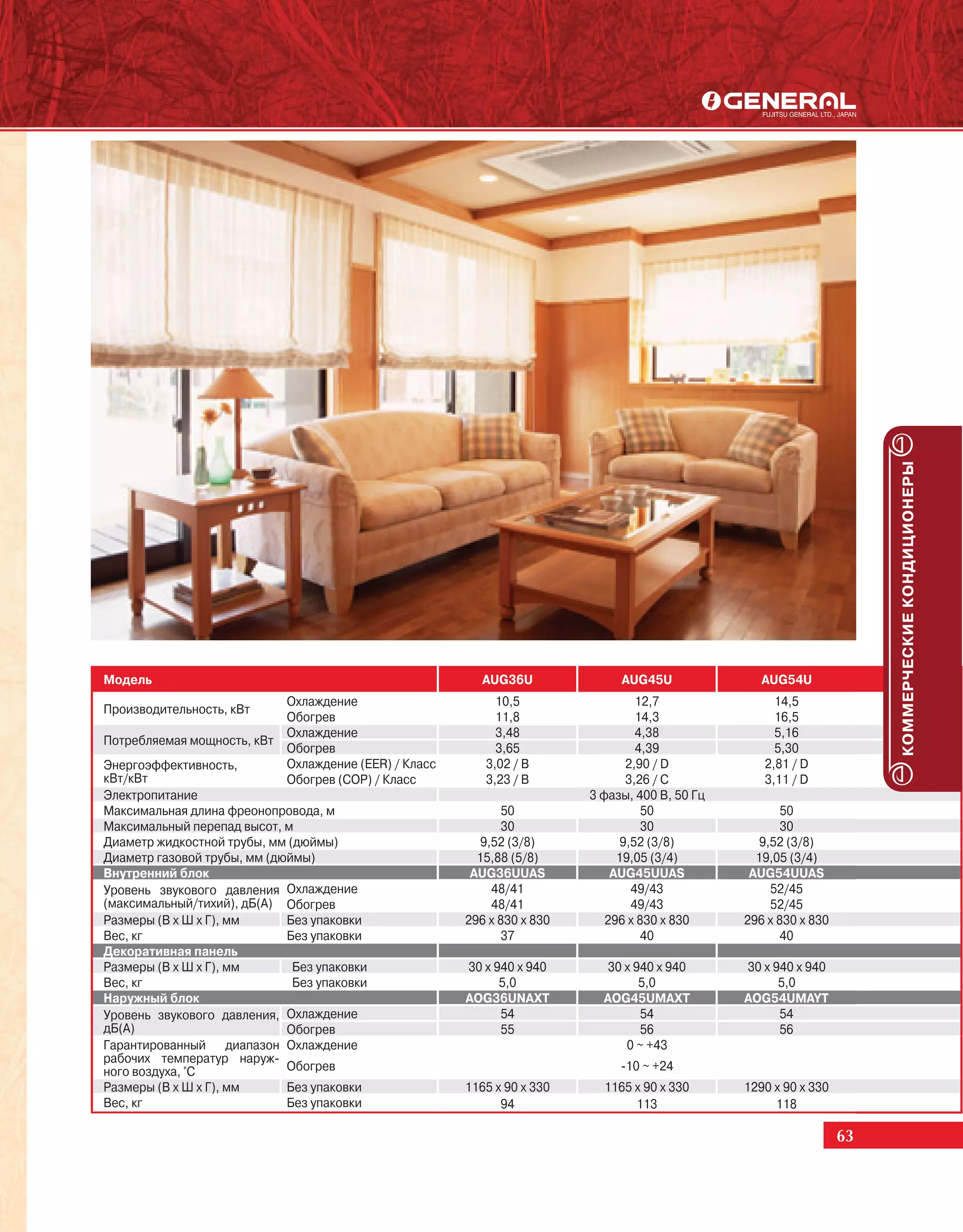 КОММЕРЧЕСКИЕ КОНДИЦИОНЕРЫ
Модель                                                     AUG36U              AUG45U               AUG54U
                             Охлаждение                      10,5                  12,7               14,5
Производительность, кВт
                             Обогрев                         11,8                  14,3               16,5
                             Охлаждение                      3,48                  4,38               5,16
Потребляемая мощность, кВт
                             Обогрев                         3,65                  4,39               5,30
Энергоэффективность,         Охлаждение (EER) / Класс      3,02 / B              2,90 / D           2,81 / D
кВт/кВт                      Обогрев (COP) / Класс         3,23 / B              3,26 / C           3,11 / D
Электропитание                                                            3 фазы, 400 В, 50 Гц
Максимальная длина фреонопровода, м                            50                   50                  50
Максимальный перепад высот, м                                  30                   30                  30
Диаметр жидкостной трубы, мм (дюймы)                       9,52 (3/8)           9,52 (3/8)          9,52 (3/8)
Диаметр газовой трубы, мм (дюймы)                         15,88 (5/8)          19,05 (3/4)         19,05 (3/4)
Внутренний блок                                          AUG36UUAS            AUG45UUAS           AUG54UUAS
Уровень звукового давления Охлаждение                        48/41                49/43               52/45
(максимальный/тихий), дБ(А) Обогрев                          48/41                49/43               52/45
Размеры (В х Ш х Г), мм      Без упаковки               296 x 830 x 830      296 x 830 x 830     296 x 830 x 830
Вес, кг                      Без упаковки                      37                   40                 40
Декоративная панель
Размеры (В х Ш х Г), мм       Без упаковки              30 x 940 x 940       30 x 940 x 940      30 x 940 x 940
Вес, кг                       Без упаковки                    5,0                  5,0                 5,0
Наружный блок                                           AOG36UNAXT          AOG45UMAXT           AOG54UMAYT
Уровень звукового давления, Охлаждение                        54                   54                  54
дБ(А)                        Обогрев                          55                   56                  56
Гарантированный диапазон Охлаждение                                             0 ~ +43
рабочих температур наруж-
ного воздуха, °С             Обогрев                                           -10 ~ +24
Размеры (В х Ш х Г), мм      Без упаковки               1165 x 90 x 330     1165 x 90 x 330      1290 x 90 x 330
Вес, кг                      Без упаковки                     94                 113                  118

                                                                                                                   63
 