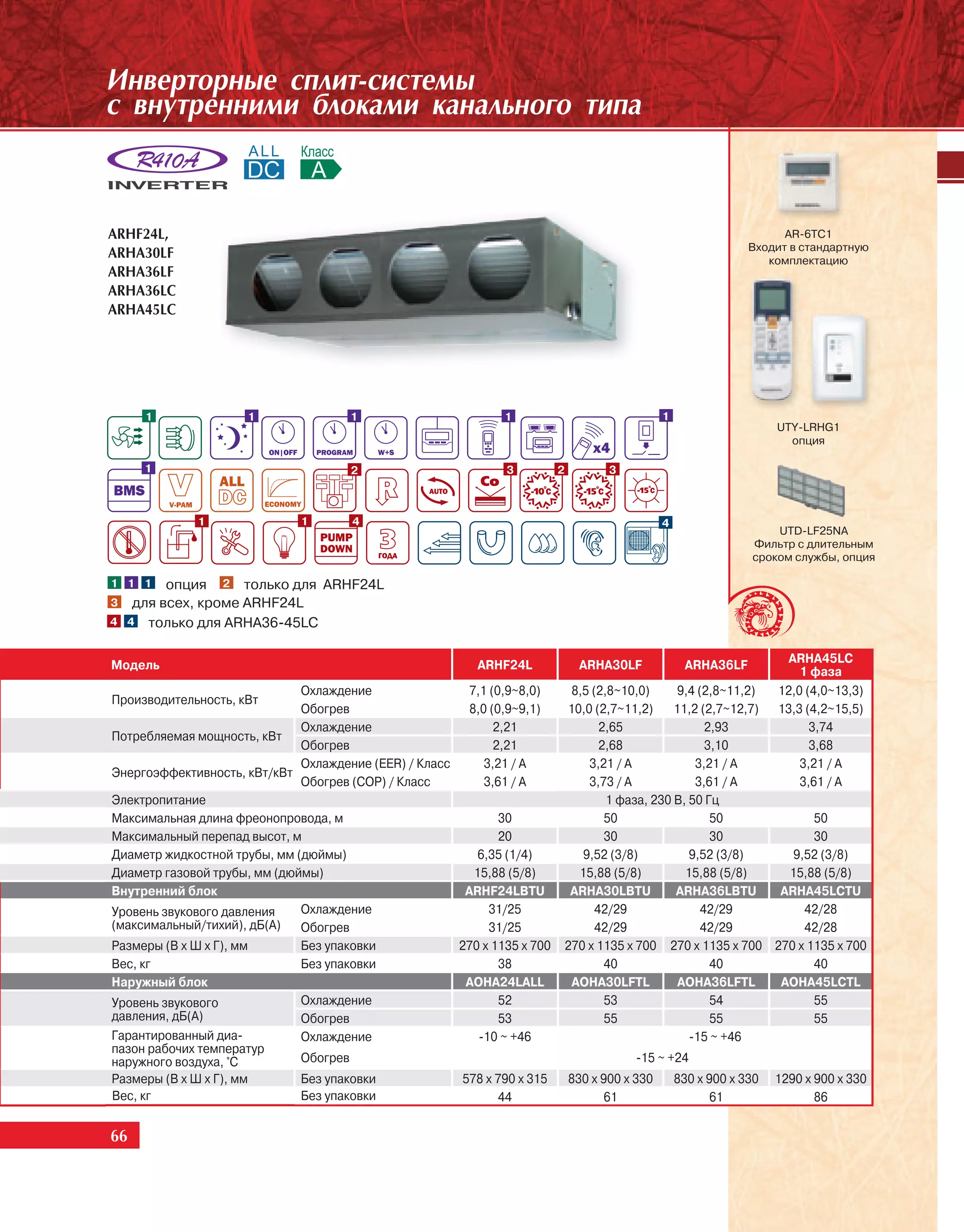 Èíâåðòîðíûå ñïëèò-ñèñòåìû
ñ âíóòðåííèìè áëîêàìè êàíàëüíîãî òèïà



ARHF24L,                                                                                                               AR-6TC1
                                                                                                                 Входит в стандартную
ARHA30LF                                                                                                            комплектацию
ARHA36LF
ARHA36LC
ARHA45LC




     1                1               1                        1                                1
                                                                                                                      UTY-LRHG1
                                                                                                                        опция

     1                                2                        3          2          3



             1                1       4                                                         4
                                                                                                                     UTD-LF25NA
                                                                                                                 Фильтр с длительным
                                                                                                                 сроком службы, опция

1 1 1   опция 2 только для ARHF24L
3  для всех, кроме ARHF24L
4 4 только для ARHA36-45LС


                                                                                                                        ARHA45LС
Модель                                                     ARHF24L             ARHA30LF              ARHA36LF             1 фаза
                              Охлаждение                 7,1 (0,9~8,0)     8,5 (2,8~10,0)     9,4 (2,8~11,2)          12,0 (4,0~13,3)
Производительность, кВт
                              Обогрев                    8,0 (0,9~9,1)    10,0 (2,7~11,2)     11,2 (2,7~12,7)         13,3 (4,2~15,5)
                              Охлаждение                      2,21               2,65               2,93                    3,74
Потребляемая мощность, кВт
                              Обогрев                         2,21               2,68               3,10                    3,68
                              Охлаждение (EER) / Класс      3,21 / A          3,21 / A            3,21 / A                3,21 / A
Энергоэффективность, кВт/кВт
                              Обогрев (COP) / Класс         3,61 / A          3,73 / A            3,61 / A                3,61 / A
Электропитание                                                                    1 фаза, 230 В, 50 Гц
Максимальная длина фреонопровода, м                            30                 50                 50            50
Максимальный перепад высот, м                                  20                 30                 30            30
Диаметр жидкостной трубы, мм (дюймы)                       6,35 (1/4)        9,52 (3/8)          9,52 (3/8)     9,52 (3/8)
Диаметр газовой трубы, мм (дюймы)                         15,88 (5/8)       15,88 (5/8)         15,88 (5/8)    15,88 (5/8)
Внутренний блок                                         ARHF24LBTU         ARHA30LBTU         ARHA36LBTU      ARHA45LСTU
Уровень звукового давления    Охлаждение                     31/25              42/29              42/29          42/28
(максимальный/тихий), дБ(А)   Обогрев                        31/25              42/29              42/29          42/28
Размеры (В х Ш х Г), мм       Без упаковки             270 x 1135 x 700   270 x 1135 x 700 270 x 1135 x 700 270 x 1135 x 700
Вес, кг                       Без упаковки                     38                 40                 40            40
Наружный блок                                           AOHA24LALL         AOHA30LFTL          AOHA36LFTL     AOHA45LСTL
Уровень звукового             Охлаждение                       52                 53                 54            55
давления, дБ(А)               Обогрев                          53                 55                 55            55
Гарантированный диа-          Охлаждение                   -10 ~ +46                             -15 ~ +46
пазон рабочих температур
наружного воздуха, °С         Обогрев                                                    -15 ~ +24
Размеры (В х Ш х Г), мм       Без упаковки             578 x 790 x 315        830 x 900 x 330       830 x 900 x 330   1290 x 900 x 330
Вес, кг                       Без упаковки                     44                    61                    61                86


66
 
