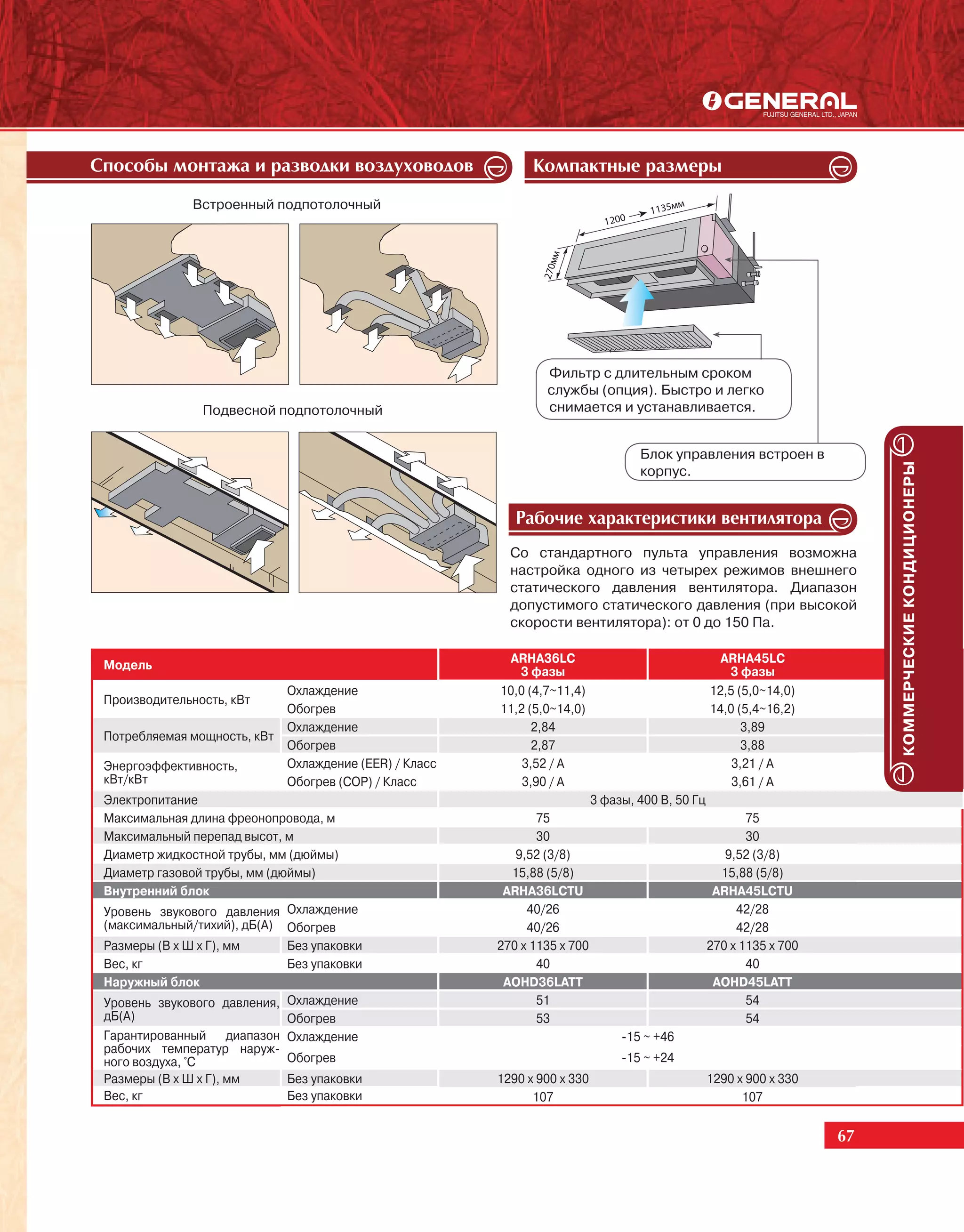 Ñïîñîáû ìîíòàæà è ðàçâîäêè âîçäóõîâîäîâ                        Êîìïàêòíûå ðàçìåðû
               Встроенный подпотолочный




                                                                 Фильтр с длительным сроком
                                                                 службы (опция). Быстро и легко
                Подвесной подпотолочный                          снимается и устанавливается.


                                                                                    Блок управления встроен в




                                                                                                                           КОММЕРЧЕСКИЕ КОНДИЦИОНЕРЫ
                                                                                    корпус.


                                                            Ðàáî÷èå õàðàêòåðèñòèêè âåíòèëÿòîðà
                                                           Со стандартного пульта управления возможна
                                                           настройка одного из четырех режимов внешнего
                                                           статического давления вентилятора. Диапазон
                                                           допустимого статического давления (при высокой
                                                           скорости вентилятора): от 0 до 150 Па.

                                                          ARHA36LC                                   ARHA45LC
 Модель                                                     3 фазы                                    3 фазы
                              Охлаждение                 10,0 (4,7~11,4)                           12,5 (5,0~14,0)
 Производительность, кВт
                              Обогрев                    11,2 (5,0~14,0)                           14,0 (5,4~16,2)
                              Охлаждение                       2,84                                      3,89
 Потребляемая мощность, кВт
                              Обогрев                          2,87                                      3,88
 Энергоэффективность,         Охлаждение (EER) / Класс       3,52 / A                                  3,21 / A
 кВт/кВт                      Обогрев (COP) / Класс          3,90 / A                                  3,61 / A
 Электропитание                                                             3 фазы, 400 В, 50 Гц
 Максимальная длина фреонопровода, м                            75                                        75
 Максимальный перепад высот, м                                  30                                        30
 Диаметр жидкостной трубы, мм (дюймы)                       9,52 (3/8)                                9,52 (3/8)
 Диаметр газовой трубы, мм (дюймы)                         15,88 (5/8)                               15,88 (5/8)
 Внутренний блок                                          ARHA36LCTU                                ARHA45LCTU
 Уровень звукового давления Охлаждение                        40/26                                     42/28
 (максимальный/тихий), дБ(А) Обогрев                          40/26                                     42/28
 Размеры (В х Ш х Г), мм      Без упаковки               270 x 1135 x 700                          270 x 1135 x 700
 Вес, кг                      Без упаковки                      40                                        40
 Наружный блок                                            AOHD36LATT                                AOHD45LATT
 Уровень звукового давления, Охлаждение                         51                                        54
 дБ(А)                        Обогрев                           53                                        54
 Гарантированный диапазон Охлаждение                                             -15 ~ +46
 рабочих температур наруж-
 ного воздуха, °С             Обогрев                                            -15 ~ +24
 Размеры (В х Ш х Г), мм      Без упаковки               1290 x 900 x 330                          1290 x 900 x 330
 Вес, кг                      Без упаковки                     107                                       107


                                                                                                                      67
 
