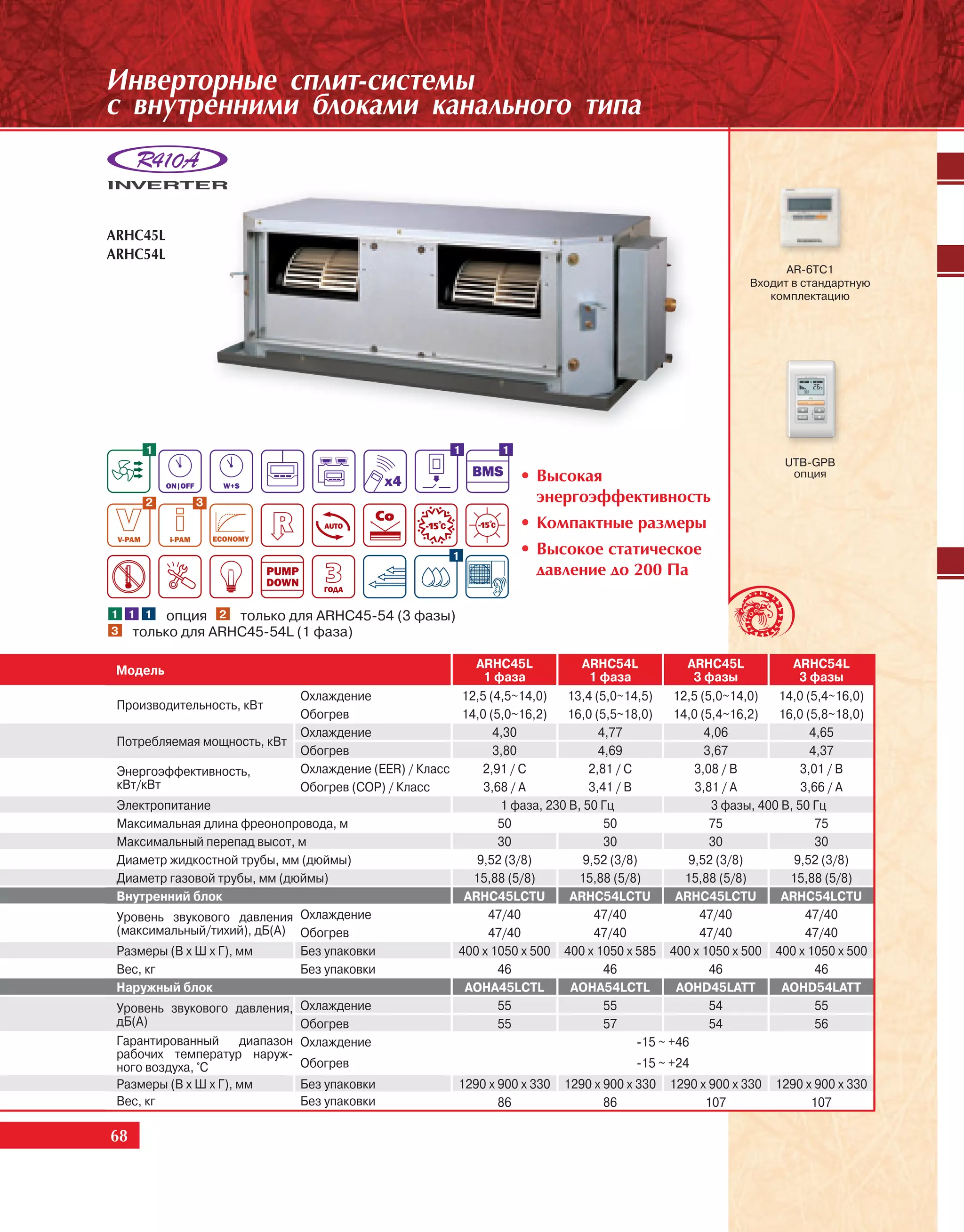 Èíâåðòîðíûå ñïëèò-ñèñòåìû
ñ âíóòðåííèìè áëîêàìè êàíàëüíîãî òèïà



ARHC45L
ARHC54L
                                                                                                                   AR-6TC1
                                                                                                             Входит в стандартную
                                                                                                                комплектацию




     1                                                   1        1
                                                                                                                    UTB-GPB
                                                                      • Âûñîêàÿ                                      опция

     2        3                                                         ýíåðãîýôôåêòèâíîñòü
                                                                      • Êîìïàêòíûå ðàçìåðû
                                                         1            • Âûñîêîå ñòàòè÷åñêîå
                                                                        äàâëåíèå äî 200 Ïà

1 1 1 опция 2 только для ARHС45-54 (3 фазы)
3 только для ARHС45-54L (1 фаза)

                                                           ARHC45L           ARHC54L             ARHC45L            ARHC54L
 Модель                                                     1 фаза             1 фаза              3 фазы            3 фазы
                               Охлаждение               12,5 (4,5~14,0)   13,4 (5,0~14,5)      12,5 (5,0~14,0)   14,0 (5,4~16,0)
 Производительность, кВт
                               Обогрев                  14,0 (5,0~16,2)   16,0 (5,5~18,0)      14,0 (5,4~16,2)   16,0 (5,8~18,0)
                               Охлаждение                     4,30               4,77                4,06               4,65
 Потребляемая мощность, кВт
                               Обогрев                        3,80               4,69                3,67               4,37
 Энергоэффективность,          Охлаждение (EER) / Класс     2,91 / С           2,81 / C            3,08 / B           3,01 / B
 кВт/кВт                       Обогрев (COP) / Класс        3,68 / A           3,41 / B            3,81 / A           3,66 / A
 Электропитание                                                1 фаза, 230 В, 50 Гц                   3 фазы, 400 В, 50 Гц
 Максимальная длина фреонопровода, м                           50                 50                  75                 75
 Максимальный перепад высот, м                                 30                 30                  30                 30
 Диаметр жидкостной трубы, мм (дюймы)                      9,52 (3/8)         9,52 (3/8)          9,52 (3/8)        9,52 (3/8)
 Диаметр газовой трубы, мм (дюймы)                        15,88 (5/8)        15,88 (5/8)         15,88 (5/8)       15,88 (5/8)
 Внутренний блок                                         ARHC45LCTU        ARHC54LCTU          ARHC45LCTU         ARHC54LCTU
 Уровень звукового давления Охлаждение                       47/40              47/40               47/40              47/40
 (максимальный/тихий), дБ(А) Обогрев                         47/40              47/40               47/40              47/40
 Размеры (В х Ш х Г), мм       Без упаковки             400 x 1050 x 500 400 x 1050 x 585 400 x 1050 x 500 400 x 1050 x 500
 Вес, кг                       Без упаковки                    46                 46                  46                 46
 Наружный блок                                           AOHA45LCTL        AOHA54LCTL          AOHD45LATT         AOHD54LATT
 Уровень звукового давления, Охлаждение                        55                 55                  54                 55
 дБ(А)                         Обогрев                         55                 57                  54                 56
 Гарантированный      диапазон Охлаждение                                               -15 ~ +46
 рабочих температур наруж-
 ного воздуха, °С              Обогрев                                                  -15 ~ +24
 Размеры (В х Ш х Г), мм        Без упаковки              1290 x 900 x 330   1290 x 900 x 330   1290 x 900 x 330   1290 x 900 x 330
 Вес, кг                        Без упаковки                     86                 86                107                107

68
 