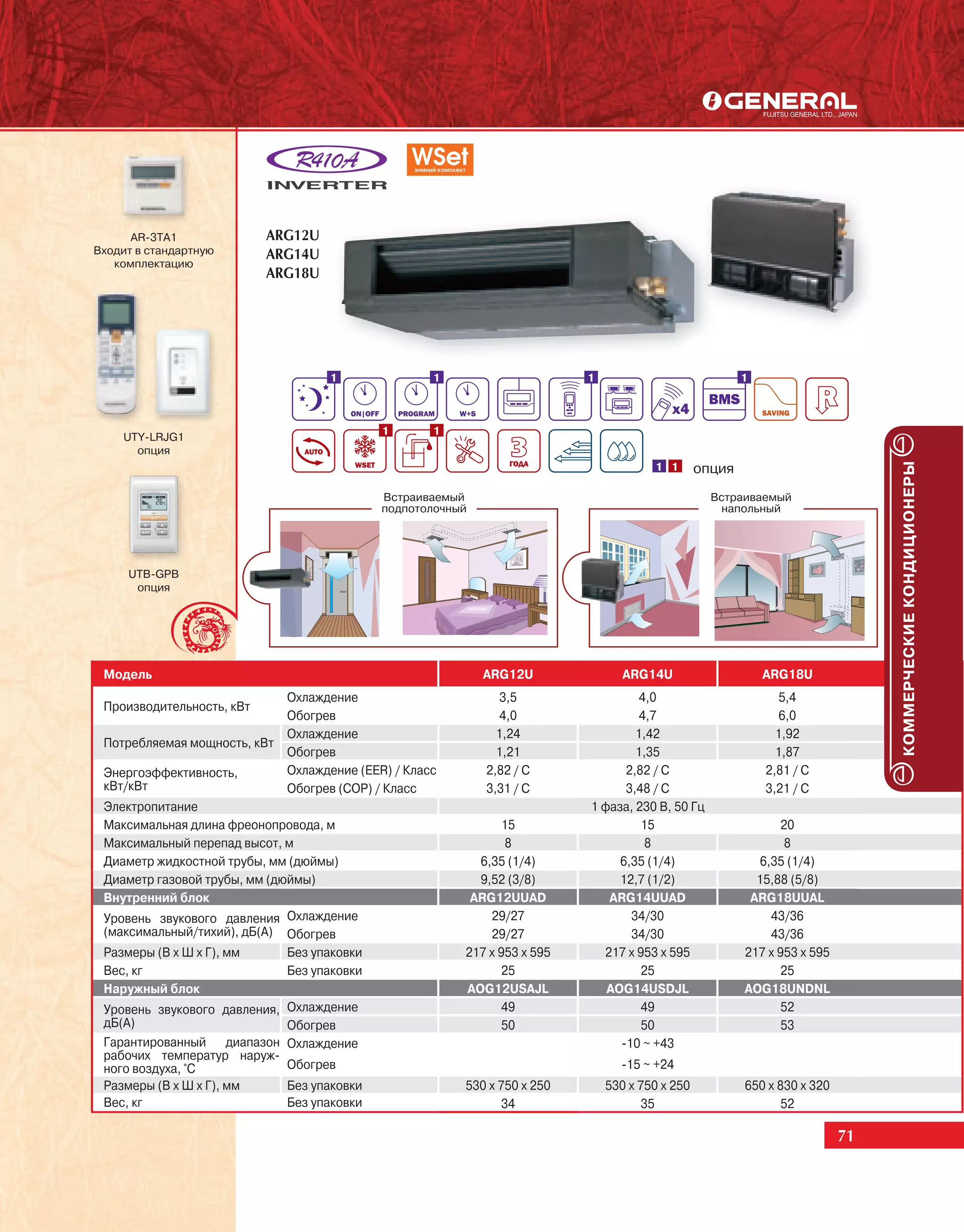 AR-3TA1              ARG12U
Входит в стандартную       ARG14U
   комплектацию
                           ARG18U




                                    1                1                     1                             1



                                             1       1
    UTY-LRJG1
      опция




                                                                                                                                КОММЕРЧЕСКИЕ КОНДИЦИОНЕРЫ
                                                                                       1 1       опция
                                             Встраиваемый                                          Встраиваемый
                                             подпотолочный                                          напольный




     UTB-GPB
      опция




 Модель                                                      ARG12U               ARG14U                     ARG18U
                              Охлаждение                        3,5                 4,0                        5,4
 Производительность, кВт
                              Обогрев                           4,0                 4,7                         6,0
                              Охлаждение                       1,24                1,42                        1,92
 Потребляемая мощность, кВт
                              Обогрев                          1,21                1,35                        1,87
 Энергоэффективность,         Охлаждение (EER) / Класс       2,82 / C            2,82 / C                    2,81 / C
 кВт/кВт                      Обогрев (COP) / Класс          3,31 / C            3,48 / C                    3,21 / C
 Электропитание                                                            1 фаза, 230 В, 50 Гц
 Максимальная длина фреонопровода, м                            15                  15                         20
 Максимальный перепад высот, м                                  8                    8                          8
 Диаметр жидкостной трубы, мм (дюймы)                      6,35 (1/4)           6,35 (1/4)                  6,35 (1/4)
 Диаметр газовой трубы, мм (дюймы)                         9,52 (3/8)           12,7 (1/2)                 15,88 (5/8)
 Внутренний блок                                          ARG12UUAD           ARG14UUAD                   ARG18UUAL
 Уровень звукового давления Охлаждение                       29/27                34/30                       43/36
 (максимальный/тихий), дБ(А) Обогрев                         29/27                34/30                       43/36
 Размеры (В х Ш х Г), мм      Без упаковки               217 x 953 x 595     217 x 953 x 595             217 x 953 x 595
 Вес, кг                      Без упаковки                     25                   25                         25
 Наружный блок                                           AOG12USAJL           AOG14USDJL                 AOG18UNDNL
 Уровень звукового давления, Охлаждение                        49                   49                         52
 дБ(А)                        Обогрев                           50                  50                          53
 Гарантированный диапазон Охлаждение                                            -10 ~ +43
 рабочих температур наруж-
 ного воздуха, °С             Обогрев                                            -15 ~ +24
 Размеры (В х Ш х Г), мм      Без упаковки               530 x 750 x 250       530 x 750 x 250           650 x 830 x 320
 Вес, кг                      Без упаковки                      34                    35                        52

                                                                                                                           71
 